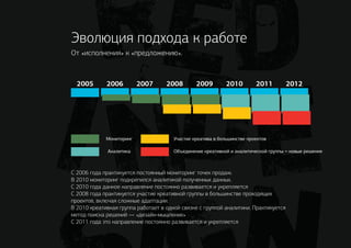 2005 2006 2007
Мониторинг
Аналитика
Участие креатива в большинстве проектов
Объединение креативной и аналитической группы = новые решения
2008 2009 2010 2011 2012
Эволюция подхода к работе
От «исполнения» к «предложению».
С 2006 года практикуется постоянный мониторинг точек продаж.
В 2010 мониторинг подкрепился аналитикой полученных данных.
С 2010 года данное направление постоянно развивается и укрепляется
С 2008 года практикуется участие креативной группы в большинстве проходящих
проектов, включая сложные адаптации.
В 2010 креативная группа работает в одной связке с группой аналитики. Практикуется
метод поиска решений — «дизайн-мышление»
С 2011 года это направление постоянно развивается и укрепляется
 