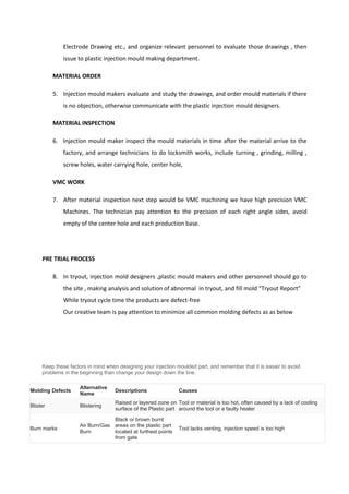 Electrode Drawing etc., and organize relevant personnel to evaluate those drawings , then
issue to plastic injection mould making department.
MATERIAL ORDER
5. Injection mould makers evaluate and study the drawings, and order mould materials if there
is no objection, otherwise communicate with the plastic injection mould designers.
MATERIAL INSPECTION
6. Injection mould maker inspect the mould materials in time after the material arrive to the
factory, and arrange technicians to do locksmith works, include turning , grinding, milling ,
screw holes, water carrying hole, center hole,
VMC WORK
7. After material inspection next step would be VMC machining we have high precision VMC
Machines. The technician pay attention to the precision of each right angle sides, avoid
empty of the center hole and each production base.
PRE TRIAL PROCESS
8. In tryout, injection mold designers ,plastic mould makers and other personnel should go to
the site , making analysis and solution of abnormal in tryout, and fill mold “Tryout Report”
While tryout cycle time the products are defect-free
Our creative team is pay attention to minimize all common molding defects as as below
Keep these factors in mind when designing your injection moulded part, and remember that it is easier to avoid
problems in the beginning than change your design down the line.
Molding Defects
Alternative
Name
Descriptions Causes
Blister Blistering
Raised or layered zone on
surface of the Plastic part
Tool or material is too hot, often caused by a lack of cooling
around the tool or a faulty heater
Burn marks
Air Burn/Gas
Burn
Black or brown burnt
areas on the plastic part
located at furthest points
from gate
Tool lacks venting, injection speed is too high
 