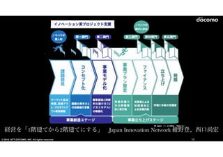© 2016 NTT DOCOMO, INC. All rights reserved.
経営を「11階建てから22階建てにする」　JJaappaann  IInnnnoovvaattiioonn  NNeettwwoorrkk  紺野登、西口尚宏
10
 