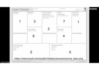 © 2016 NTT DOCOMO, INC. All rights reserved. 12
https://www.tuzzit.com/public/media/canevas/canvas_lean.png
1 1
2
3
4
55
6
7
 