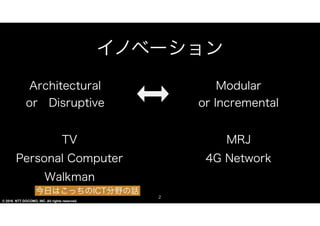 © 2016 NTT DOCOMO, INC. All rights reserved.
イノベーション
2
Architectural
or Disruptive
Modular
or Incremental
MRJTV
Personal Computer
Walkman
4G Network
今日はこっちのIICCTT分野の話
 