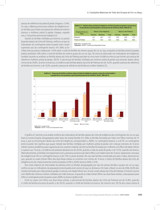 Relatório Anual das Desigualdades Raciais no Brasil, 2007-2008 125
6. Condições Materiais de Vida dos Grupos de Cor ou Raça
pessoa de referência era preta & parda chegava a 15,4%.
Ou seja, a diferença entre peso relativo da indigência en-
tre famílias que tinham por pessoa de referência homens
brancos e mulheres pretas & pardas chegava, naquele
ano, a 13,6 pontos percentuais (tabela 6.12).
Quanto às famílias chefiadas por brancos ou pretos
& pardos abaixo da Linha de Pobreza, verificou-se que os
indicadores do contingente preto & pardo eram muito
superiores aos do contingente branco. Em 2006, as fa-
mílias brancas pobres totalizavam 17,4% sobre o total de famílias do mesmo grupo de cor ou raça, enquanto as famílias pretas & pardas
pobres perfaziam 36% sobre o total de famílias do mesmo grupo de cor ou raça. Tal como já observado nos indicadores de indigência,
também quando se analisam as famílias abaixo da Linha de Pobreza percebe-se uma maior incidência entre as que tinham por pessoa de
referência mulheres pretas & pardas: 38,5%. O percentual de famílias chefiadas por homens pretos & pardos que estavam abaixo dessa
Linha era de 34,8%. Já entre os brancos, a incidência das famílias abaixo da Linha de Pobreza era de 16,5%, quando a pessoa de referência
da família era homem, e de 19,2%, quando a pessoa de referência da família era mulher (tabela 6.12).
O gráfico 6.7 permite uma análise sintética dos indicadores de famílias abaixo da Linha de Indigência dos contingentes de cor ou raça
branca e preta & parda, desagregados pelos tipos de arranjo familiar. Em 2006, as famílias formadas por mães com filhos menores de 14
anos, e que se encontravam abaixo da Linha de Indigência, correspondiam a 29,8%, no contingente branco, e a 45,7%, no contingente
preto & pardo. Isto significa que quase metade das famílias chefiadas por mulheres pretas & pardas com crianças menores de 14 anos
sofriam severos problemas para a garantia do seu sustento material. Já entre as famílias formadas por mulheres com filhos de idade inferior
e superior aos 14 anos, a incidência da pobreza absoluta era de 29,5%, quando a mãe era preta & parda, e de 13,2%, quando era branca.
Alternativamente, as famílias monoparentais (com a presença exclusiva da mãe) e filhos com idade maior de 14 anos, registravam uma taxa
de indigência de 3% no contingente branco, e de 7,3% no preto & pardo. No caso das famílias constituídas por pais e mães, observava-se
que, quando os casais tinham filhos das duas faixas etárias ou somente com menos de 14 anos, o índice de famílias abaixo da Linha de
Indigência era de, respectivamente: pretos & pardos 22,9% e 20,4%; brancos 9,6%, e 9,1%.
Nos níveis relativos de intensidade da pobreza entre as famílias desagregadas por tipo de arranjo familiar e grupos de cor ou raça,
verifica-se que os indicadores da população preta & parda eram piores do que os da branca. Em todo o Brasil, no ano de 2006, 69,3% dos
núcleos formados por mães pretas & pardas e crianças com idade inferior aos 14 anos viviam abaixo da Linha de Pobreza. O mesmo ocorria
com 48,8% dos mesmos núcleos chefiados por mães brancas. Já quando as mães tinham filhos nas duas faixas etárias, a taxa passava para
64% no contingente preto & pardo e para 39,8% no branco (gráfico 6.8).
Entre os casais com filhos nas duas faixas etárias, o percentual de famílias abaixo da Linha de Pobreza era de 52,8%, quando
o chefe da família era preto & pardo, e de 28,1%, quando o chefe de família era branco. No mesmo ano, 50,7% dos casais pretos &
Tabela 6.12 - Famílias abaixo da linha de indigência e da linha de pobrezasegundo os grupos de cor
ou raça (branca e preta & parda) e sexo da pessoa de referência, Brasil, 2006 (em %)
Gráfico 6.7 - Proporção de famílias residentes abaixo da linha de indigência segundo os tipos de arranjo familiar e
os grupos de cor ou raça (branca e preta & parda) da pessoa de referência, Brasil, 2006 (em %)
Gráfico 6.7 - Proporção de famílias residentes abaixo da linha de indigência segundo os tipos de arranjo familiar e os
grupos de cor ou raça (branca e preta & parda) da pessoa de referência, Brasil, 2006 (em %)
2,3
9,1
2,0
9,6
29,8
3,0
13,2
3,4
20,4
6,1
22,9
7,3
29,5
7,15,5
45,7
0
10
20
30
40
50
Casal sem filhos Casal com todos os
filhos menores de 14
anos
Casal com todos os
filhos de 14 anos ou
mais
Casal com filhos
menores de 14 anos e
de 14 anos ou mais
Mãe com todos os
filhos menores de 14
anos
Mãe com todos os
filhos de 14 anos ou
mais
Mãe com filhos
menores de 14 anos e
de 14 anos ou mais
Outros
Fonte: IBGE, microdados Pnad.
Tabulações: LAESER - Fichário das Desigualdades Raciais.
Brancos Pretos & Pardos
Homens Mulheres Total Homens Mulheres Total
Brancos 5,4 8,6 6,4 16,5 19,2 17,4
Pretos & Pardos 13,7 19,0 15,4 34,8 38,5 36,0
Abaixo Linha Indigência Abaixo Linha Pobreza
Tabela 6.12 - Famílias abaixo da linha de indigência e da linha de pobreza segundo os
grupos de cor ou raça (branca e preta & parda) e sexo da pessoa de referência, Brasil,
2006 (em %)
Fonte: IBGE, microdados Pnad.
Tabulações: LAESER - Fichário das Desigualdades Raciais.
Grupos de Cor ou
Raça
 