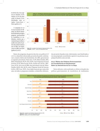 Relatório Anual das Desigualdades Raciais no Brasil, 2007-2008 129
6. Condições Materiais de Vida dos Grupos de Cor ou Raça
tosdentrodascincoregi-
ões era: Nordeste, 37,7%;
Sudeste,31,3%;Sul,18%;
sendo os demais 13,1%,
distribuídos entre as
regiões Centro-Oeste e
Norte(gráfico6.11).
A composição de cor
ou raça da pessoa de refe-
rência, do total de domicí-
liosbeneficiadosporalgum
programa governamental
de transferência de ren-
dimentos, mostrou que a
maioriadosquerecebiamo
auxílioerampretos&par-
dos.Istoaconteceutantono
ano de 2004, com 64,6%,
comoem2006,com67,6%
(gráfico6.12e6.13).
Dentro dos programas de governo descritos nos gráficos 6.12
e 6.13, os domicílios referenciados por pretos & pardos conforma-
vam a maioria relativa dos beneficiários. Em 2004, apresentavam
os seguintes percentuais: Fome-Zero, 72,4%; Bolsa-Família, 69%;
Bolsa-Alimentação, 68,2%; Peti, 67,8%; outro Programa Social do
Governo, 67,1%; Bolsa-Escola, 65,4%; Auxílio-Gás, 64,5%; e BPC-
Loas, 61,3%. Já no ano de 2006, estes percentuais eram de: Bolsa-
Família, 69,4%; Peti, 68,3%; outro Programa Social do Governo,
62,8%; e BPC-Loas, 59,9%. Esses dados mostram que, nestes dois
anos, em todos os programas estudados, os domicílios referencia-
dos por pretos & pardos eram, relativamente, mais beneficiados e
em uma proporção razoavelmente superior à sua presença na po-
pulação brasileira como um todo.
6.6.3. Efeitos das Políticas Governamentais
de Transferências de Rendimentos
Sobre as Assimetrias de Cor ou Raça
Nesta subseção, serão analisados os efeitos estimados das
políticas governamentais de transferência de rendimentos
Gráfico 6.12 - Domicílios beneficiários de programas de transferência de renda do governo segundo característica de
cor ou raça (branca, preta & parda e outras) da pessoa de referência, Brasil, 2004 (em%)
32,0
31,8
27,6
38,3
34,3
30,7
31,4
35,1
35,0
67,8
67,1
72,4
61,3
65,4
69,0
68,2
64,5
64,6
0,3
1,2
0,0
0,5
0,3
0,3
0,3
0,4
0,3
0% 10% 20% 30% 40% 50% 60% 70% 80% 90% 100%
PETI
Outro Programa Social do Governo
Fome Zero
BPC-LOAS
Bolsa-Escola
Bolsa Família
Bolsa Alimentação
Auxílio Gás
Total
Fonte: IBGE, microdados Pnad (Suplemento Segurança Alimentar, 2004).
Tabulações: LAESER - Fichário das Desigualdades Raciais.
Nota:Outros = pessoas de cor ou raça amarela e indígena
Brancos Pretos & Pardos Outros
Gráfico 6.11 - Distribuição regional dos programas governamentais de transferência de rendimento da população
residente segundo a cor ou raça (branca e preta & parda) da pessoa de referência do domicílio, regiões geográficas,
Brasil, 2004 (em%)
4,2
38,2
28,3
23,3
6,0
9,6
57,1
22,0
5,1
6,2
0%
10%
20%
30%
40%
50%
60%
Norte Nordeste Sudeste Sul Centro-Oeste
Fonte: IBGE, microdados Pnad (Suplemento Segurança Alimentar, 2004).
Tabulações : LAESER - Fichário das Desigualdades Raciais.
Brancos Pretos & Pardos
Gráfico 6.11 - Distribuição regional dos programas governamentais de transferência de rendimento da população residente
segundo a cor ou raça (branca e preta & parda) da pessoa de referência do domicílio, regiões geográficas, Brasil, 2004 (em %)
Gráfico 6.12 - Domicílios beneficiários de programas de transferência de renda do governo segundo característica de
cor ou raça (branca e preta & parda) da pessoa de referência , Brasil, 2004 (em %)
Gráfico 6.11 - Distribuição regional dos programas governamentais de transferência de rendimento da população
residente segundo a cor ou raça (branca e preta & parda) da pessoa de referência do domicílio, regiões geográficas,
Brasil, 2004 (em%)
4,2
38,2
28,3
23,3
6,0
9,6
57,1
22,0
5,1
6,2
0%
10%
20%
30%
40%
50%
60%
Norte Nordeste Sudeste Sul Centro-Oeste
Fonte: IBGE, microdados Pnad (Suplemento Segurança Alimentar, 2004).
Tabulações : LAESER - Fichário das Desigualdades Raciais.
Brancos Pretos & Pardos
Gráfico 6.12 - Domicílios beneficiários de programas de transferência de renda do governo segundo característica de
cor ou raça (branca, preta & parda e outras) da pessoa de referência, Brasil, 2004 (em%)
32,0
31,8
27,6
38,3
34,3
30,7
31,4
35,1
35,0
67,8
67,1
72,4
61,3
65,4
69,0
68,2
64,5
64,6
0,3
1,2
0,0
0,5
0,3
0,3
0,3
0,4
0,3
0% 10% 20% 30% 40% 50% 60% 70% 80% 90% 100%
PETI
Outro Programa Social do Governo
Fome Zero
BPC-LOAS
Bolsa-Escola
Bolsa Família
Bolsa Alimentação
Auxílio Gás
Total
Fonte: IBGE, microdados Pnad (Suplemento Segurança Alimentar, 2004).
Tabulações: LAESER - Fichário das Desigualdades Raciais.
Nota:Outros = pessoas de cor ou raça amarela e indígena
Brancos Pretos & Pardos Outros
Gráfico 6.12 - Domicílios beneficiários de programas de transferência de renda do governo segundo característica de
cor ou raça (branca, preta & parda e outras) da pessoa de referência, Brasil, 2004 (em%)
32,0
31,8
27,6
38,3
34,3
30,7
31,4
35,1
35,0
67,8
67,1
72,4
61,3
65,4
69,0
68,2
64,5
64,6
0,3
1,2
0,0
0,5
0,3
0,3
0,3
0,4
0,3
0% 10% 20% 30% 40% 50% 60% 70% 80% 90% 100%
PETI
Outro Programa Social do Governo
Fome Zero
BPC-LOAS
Bolsa-Escola
Bolsa Família
Bolsa Alimentação
Auxílio Gás
Total
Fonte: IBGE, microdados Pnad (Suplemento Segurança Alimentar, 2004).
Tabulações: LAESER - Fichário das Desigualdades Raciais.
Nota:Outros = pessoas de cor ou raça amarela e indígena
Brancos Pretos & Pardos Outros
 