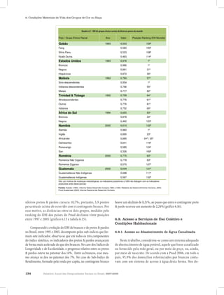 134 Relatório Anual das Desigualdades Raciais no Brasil, 2007-2008
6. Condições Materiais de Vida dos Grupos de Cor ou Raça
País / Grupo Étnico Racial Ano Valor Posição Ranking IDH Mundial
Gabão 1993 0,503 109º
Fang 0,580 100º
Shira Panu 0,523 108º
Nzabi-Duma 0,483 114º
Estados Unidos 1993 0,976 1º
Brancos 0,986 1º
Negros 0,881 31º
Hispânicos 0,872 35º
Malásia 1993 0,790 57º
Sino-descendentes 0,954 1º
Indianos-descendentes 0,796 55º
Malaio 0,777 62º
Trinidad & Tobago 1993 0,758 64º
Afrodescendentes 0,776 61º
Outros 0,776 61º
Indianos 0,752 65º
África do Sul 1994 0,650 93º
Brancos 0,878 24º
Negros 0,462 123º
Namíbia 2000 0,610 122º
Alemão 0,960 1º
Inglês 0,895 23º
Africânder 0,885 24º / 25º
Oshiwambo 0,641 116º
Rukavango 0,585 124º
San 0,326 169º
Romênia 2000 0,775 63º
Romenos Não Ciganos 0,778 63º
Romenos Ciganos 0,570 127º
Guatemala 2002 0,649 121º
Guatemaltecos Não Indígenas 0,698 111º
Guatemaltecos Indígenas 0,567 132º
Quadro 6.1. IDH de grupos étnico-raciais de diversos países do mundo
Obs: por motivos de mudanças metodológicas, os indicadores posteriores a 1999 não dialogam com os indicadores
produzidos antes deste período
Fontes: Ackder (1994), Informe Sobre Desarrollo Humano,1993 e 1994; Relatório do Desenvolvimento Humano, 2004;
Pnud Guatemala (2003) Informe Nacional de Desarrollo Humano.
sileiros pretos & pardos cresceu 10,7%, portanto, 5,9 pontos
percentuais acima do ocorrido com o contingente branco. Por
esse motivo, as distâncias entre os dois grupos, medidos pelo
ranking do IDH dos países do Pnud declinou vinte posições
entre 1997 e 2005 (gráfico 6.15 e tabela 6.15).
Comparando a evolução do IDH de brancos e de pretos & pardos
no Brasil, entre 1995 e 2005, decomposto pelos sub-índices que for-
mam este indicador, observa-se que em todos os três componentes
do índice sintético, os indicadores dos pretos & pardos avançaram
de forma mais acelerada do que dos brancos. No caso dos Índices de
Longevidade e de Escolaridade, o progresso relativo entre os pretos
& pardos esteve no patamar dos 14%. Entre os brancos, esse mes-
mo avanço se deu no patamar dos 7%. No caso do Sub-Índice do
Rendimento, formado pela renda per capita, no contingente branco
houve um declínio de 0,31%, ao passo que entre o contingente preto
& pardo ocorreu um aumento de 2,24% (gráfico 6.16).
6.8. Acesso a Serviços de Uso Coletivo e
Condições Habitacionais
6.8.1. Acesso ao Abastecimento de Água Canalizada
Neste trabalho, considerou-se como um sistema adequado
de abastecimento de água potável, aquele que fosse canalizado
ou fornecido pela rede geral, ou por meio de poço, ou, ainda,
por meio de nascente. De acordo com a Pnad 2006, em todo o
país, 95,9% dos domicílios referenciados por brancos conta-
vam com um sistema de acesso à água desta forma. Nos do-
País / Grupo Étnico Racial Ano Valor Posição Ranking IDH Mundial
Gabão 1993 0,503 109º
Fang 0,58 100º
Shira Panu 0,523 108º
Nzabi-Duma 0,483 114º
Estados Unidos 1993 0,976 1º
Brancos 0,986 1º
Negros 0,881 31º
Hispânicos 0,872 35º
Malásia 1993 0,79 57º
Sino-descendentes 0,954 1º
Indianos-descendentes 0,796 55º
Malaio 0,777 62º
Trinidad & Tobago 1993 0,758 64º
Afrodescendentes 0,776 61º
Outros 0,776 61º
Indianos 0,752 65º
África do Sul 1994 0,65 93º
Brancos 0,878 24º
Negros 0,462 123º
Namíbia 2000 0,61 122º
Alemão 0,96 1º
Inglês 0,895 23º
Africânder 0,885 24º / 25º
Oshiwambo 0,641 116º
Rukavango 0,585 124º
San 0,326 169º
Romênia 2000 0,775 63º
Romenos Não Ciganos 0,778 63º
Romenos Ciganos 0,57 127º
Guatemala 2002 0,649 121º
Guatemaltecos Não Indígenas 0,698 111º
Guatemaltecos Indígenas 0,567 132º
Quadro 6.1. IDH de grupos étnico-raciais de diversos países do mundo
Obs: por motivos de mudanças metodológicas, os indicadores posteriores a 1999 não dialogam com os indicadores
produzidos antes deste período
Fontes: Ackder (1994), Informe Sobre Desarrollo Humano,1993 e 1994; Relatório do Desenvolvimento Humano, 2004;
Pnud Guatemala (2003) Informe Nacional de Desarrollo Humano.
Quadro 6.1 - IDH de grupos étnico-raciais de diversos países do mundo
 