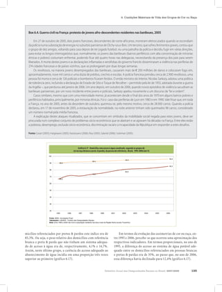 Relatório Anual das Desigualdades Raciais no Brasil, 2007-2008 135
6. Condições Materiais de Vida dos Grupos de Cor ou Raça
micílios referenciados por pretos & pardos este índice era de
85,3%. Ou seja, o peso relativo dos domicílios com referência
branca e preta & parda que não tinham um sistema adequa-
do de acesso à água era de, respectivamente, 4,1% e 14,7%.
Assim, neste último grupo, a carência do acesso adequado ao
abastecimento de água incidia em uma proporção três vezes
superior ao primeiro (gráfico 6.17).
Em termos da evolução das assimetrias de cor ou raça, en-
tre 1995 e 2006, percebe-se que ocorreu uma aproximação dos
respectivos indicadores. Em termos proporcionais, no ano de
1995, a diferença do acesso ao sistema de água potável ade-
quado entre os domicílios referenciados em pessoas brancas
e pretas & pardas era de 35%, ao passo que, no ano de 2006,
essa diferença havia declinado para 12,4% (gráfico 6.17).
Box 6.4. Guerra civil na França: protesto de jovens afro-descendentes residentes nas banlieues, 2005
Em 27 de outubro de 2005, dois jovens franceses, descendentes de norte-africanos, morreram eletrocutados quando se escondiam
dapolícianumasubestaçãodeenergianosubúrbioparisiensedeClichy-sous-Bois.Umterceiro,quesofreuferimentosgraves,contouque
o grupo de dez amigos, voltando para casa depois de ter jogado futebol, viu uma patrulha da polícia e decidiu fugir em várias direções,
para evitar os longos interrogatórios que, normalmente, os jovens das banlieues (bairros periféricos com alta concentração de minorias
étnicas e pobres) costumam enfrentar, podendo ficar até quatro horas nas delegacias, necessitando da presença dos pais para serem
liberados. A morte destes jovens e as declarações inflamadas e xenófobas do governo francês disseminaram a violência nas periferias de
274 cidades francesas e de países vizinhos, que se prolongaram por duas longas semanas.
Os revoltosos, na maioria jovens desempregados das banlieues, causaram mais de € 200 milhões de danos e colocaram fogo em,
aproximadamente, nove mil carros e uma dúzia de prédios, creches e escolas. A polícia francesa prendeu cerca de 2.900 revoltosos, uma
pessoa foi morta e cerca de 126 policiais e bombeiros ficaram feridos. O então ministro do Interior, Nicolas Sarkozy, adotou uma política
de tolerância zero, incluindo a declaração de Estado de Sítio e Toque de Recolher – permitido pela lei de 1955, adotada durante a guerra
da Argélia –, que perdurou até janeiro de 2006. Um ano depois, em outubro de 2006, quando novos episódios de violência sacudiram as
banlieues parisienses, por um novo incidente entre jovens e policiais, Sarkozy apelou novamente a um discurso de “lei e ordem”.
Casos similares, mesmo que com uma intensidade menor, já aconteciam desde o final dos anos de 1970 em alguns bairros pobres e
periféricos habitados, principalmente, por minorias étnicas. Foi o caso das periferias de Lyon em 1983 e em 1990. Vale frisar que, em toda
a França, no ano de 2005, antes da desordem de outubro, queimou-se, pelo mesmo motivo, cerca de 28.000 carros. Quando a polícia
declarou, em 17 de novembro de 2005, a restauração da normalidade, na noite anterior tinham sido queimados 98 carros, considerado
um número normal pela média francesa.
A explicação destes ataques ritualizados, que se concentram em símbolos da mobilidade social negada para estes jovens, deve ser
procurada num complexo conjunto de problemas sócio-econômicos que se alastram e se agravam há décadas na França. Entre eles estão
a pobreza, desemprego, exclusão sócio-econômica, discriminação racial e a incapacidade da République em responder a estes desafios.
Fonte: Cesari (2005); Hargreaves (2005); Kastoryano (2006); Roy (2005); Salanié (2006); Suleiman (2005).
Gráfico 6.17 - Domicílios com acesso à água canalizada segundo a cor ou raça (branca e preta & parda) da pessoa de
referência, Brasil, 1995-2006 (em %)
90,0
92,4
94,4
95,9
66,6
73,5
80,8
85,3
20
30
40
50
60
70
80
90
100
1995 1996 1997 1998 1999 2001 2002 2003 2004 2005 2006
Fonte: IBGE, microdados Pnad.
Tabulações: LAESER - Fichário das Desigualdades Raciais.
Nota: entre 1995 e 2003 não inclui a população residente nas área rurais da Região Norte (exceto Tocantins).
Brancos Pretos & Pardos
Gráfico 6.17 - Domicílios com acesso à água canalizada segundo os grupos de
cor ou raça (branca e preta & parda), da pessoa de referência, Brasil, 1995-2006 (em %)
Gráfico 6.17 - Domicílios com acesso à água canalizada segundo a cor ou raça (branca e preta & parda) da pessoa de
referência, Brasil, 1995-2006 (em %)
90,0
92,4
94,4
95,9
66,6
73,5
80,8
85,3
20
30
40
50
60
70
80
90
100
1995 1996 1997 1998 1999 2001 2002 2003 2004 2005 2006
Fonte: IBGE, microdados Pnad.
Tabulações: LAESER - Fichário das Desigualdades Raciais.
Nota: entre 1995 e 2003 não inclui a população residente nas área rurais da Região Norte (exceto Tocantins).
Brancos Pretos & Pardos
 