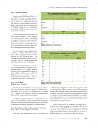 Relatório Anual das Desigualdades Raciais no Brasil, 2007-2008 151
7. Acesso ao Poder Institucional, Políticas Públicas e Marcos Legais
Região Brancos Pretos Pardos Amarelos Indígenas
Não
Classificados
Total
Norte 17 -- 1 -- -- -- 18
Nordeste 23 -- 1 -- -- -- 24
Sudeste 11 -- 1 -- -- -- 12
Sul 7 1 -- -- -- -- 8
Centro-Oeste 8 -- 1 -- -- -- 9
BRASIL 66 1 4 -- -- -- 71
Região Brancas Pretas Pardas Amarelas Indígenas
Não
Classificadas
Total
Norte 3 -- 3 -- -- -- 3
Nordeste 3 -- 3 -- -- -- 3
Sudeste -- -- -- -- -- -- --
Sul 1 -- 1 -- -- -- 1
Centro-Oeste 3 -- 3 -- -- -- 3
BRASIL 10 -- 10 -- -- -- 10
Fonte: TSE e identificação de cor ou raça dos Parlamentares.
Tabulações: LAESER - Fichário das Desigualdades Raciais.
tabela 7.4 - Senadores eleitos para a 52ª e 53ª legislatura (2003-2010; 2007-2015) segundo
características de cor ou raça hetero-atribuída e sexo, Brasil.
Mulher
Homem
Brancos Pretos Pardos Amarelos Indígenas
Não
Classificados
Total
PC do B 1 -- -- -- -- -- 1
PDT 5 -- -- -- -- -- 5
PFL 18 -- 2 -- -- -- 20
PL 2 -- 1 -- -- -- 3
PMDB 13 -- -- -- -- -- 13
PP 1 -- -- -- -- -- 1
PPS 2 -- -- -- -- -- 2
PRTB 1 -- -- -- -- -- 1
PSB 4 -- -- -- -- -- 4
PSD 1 -- -- -- -- -- 1
PSDB 13 -- -- -- -- -- 13
PT 10 1 1 -- -- -- 12
PTB 5 -- -- -- -- -- 5
Total 76 1 4 -- -- -- 81
Nota: Outros = PAN, PHS, PMN, PRB, PRONA, PSC, PT do B e PTC. O nome dos Partidos corresponde ao vigente no ano de 2006.
Fonte: TSE, identificação de cor ou raça dos Parlamentares.
Tabulações: LAESER - Fichário das Desigualdades Raciais.
Tabela 7.5 - Senadores eleitos para a 52ª e 53ª legislatura (2003-2010; 2007-2015) por partidos políticos
segundo características de cor ou raça hetero-atribuída, Brasil.
Partido
Cor ou Raça
7.1.3.2. Senado Federal
De acordo com Ollie Johnson III (op. cit.),
entre 1987 e 1994, o único senador negro era
Nelson Carneiro, filiado ao PMDB. Neste último
ano, ele passou a ter a companhia de Abdias do
Nascimento, que, sendo suplente, substituiu o
senador Darcy Ribeiro, até 1998. Finalmente, de
1995 a 2002, Benedita da Silva e Marina Silva,
ambas eleitas pelo PT, foram as primeiras sena-
doras afro-descendentes.
De acordo com a tabela 7.4, no começo de
2007, 76 dos 81 senadores (93,8%) eram bran-
cos, enquanto somente quatro eram pardos
e, um, preto. Portanto, os senadores pretos &
pardos totalizavam apenas 6,2%. Além disso,
todas as 10 senadoras (12,3%) eram brancas. O
único senador preto era do Sul e os quatro par-
dos, de cada uma das outras quatro regiões.
Dos cinco senadores pretos & pardos, dois
eram filiados ao PT, um ao Partido Liberal (PL)
e dois ao PFL, como pode ser visto na tabela 7.5.
Portanto, mais uma vez, não se denota a con-
centração em uma tendência política entre os
eleitos de cor ou raça preta & parda, havendo
ampla distribuição no espectro ideológico.
Dos senadores pretos & pardos, um pos-
suía o ensino fundamental completo e três, o
superior completo. De 71 senadores, dos quais
foi possível obter a informação, 63 (ou 88,7%)
tinham diploma de nível superior (tabela 7.6).
Tal perfil, mais uma vez, revela uma íntima as-
sociação entre ser um parlamentar e antes pas-
sar por uma instituição de ensino superior.
7.1.4. Cor da Alta
Magistratura Brasileira
Região Brancos Pretos Pardos Amarelos Indígenas
Não
Classificado
Total
Norte 17 -- 1 -- -- -- 18
Nordeste 23 -- 1 -- -- -- 24
Sudeste 11 -- 1 -- -- -- 12
Sul 7 1 -- -- -- -- 8
Centro-Oeste 8 -- 1 -- -- -- 9
BRASIL 66 1 4 -- -- -- 71
Região Brancas Pretas Pardas Amarelas Indígenas
Não
Classificada
Total
Norte 3 -- 3 -- -- -- 3
Nordeste 3 -- 3 -- -- -- 3
Sudeste -- -- -- -- -- -- --
Sul 1 -- 1 -- -- -- 1
Centro-Oeste 3 -- 3 -- -- -- 3
BRASIL 10 -- 10 -- -- -- 10
Fonte: TSE e identificação de cor ou raça dos Parlamentares.
Tabulações: LAESER - Fichário das Desigualdades Raciais.
tabela 7.4 - Senadores eleitos para a 52ª e 53ª legislatura (2003-2010; 2007-2015) segundo
características de cor ou raça hetero-atribuída e sexo, Brasil.
Mulher
Homem
Brancos Pretos Pardos Amarelos Indígenas
Não
Classificada
Total
PC do B 1 -- -- -- -- -- 1
PDT 5 -- -- -- -- -- 5
PFL 18 -- 2 -- -- -- 20
PL 2 -- 1 -- -- -- 3
PMDB 13 -- -- -- -- -- 13
PP 1 -- -- -- -- -- 1
PPS 2 -- -- -- -- -- 2
PRTB 1 -- -- -- -- -- 1
PSB 4 -- -- -- -- -- 4
PSD 1 -- -- -- -- -- 1
PSDB 13 -- -- -- -- -- 13
PT 10 1 1 -- -- -- 12
PTB 5 -- -- -- -- -- 5
Total 76 1 4 -- -- -- 81
Nota: Outros = PAN, PHS, PMN, PRB, PRONA, PSC, PT do B e PTC. O nome dos Partidos corresponde ao vigente no ano de 2006.
Fonte: TSE, identificação de cor ou raça dos Parlamentares.
Tabulações: LAESER - Fichário das Desigualdades Raciais.
Tabela 7.5 - Senadores eleitos para a 52ª e 53ª legislatura (2003-2010; 2007-2015) por partidos políticos
segundo características de cor ou raça hetero-atribuída, Brasil.
Partido
Cor ou Raça
os detentores do poder político nas três esferas de poder no Brasil
são, principalmente, homens e brancos. Assim, as desigualdades
econômicas já analisadas ao longo deste Relatório resultam na de-
sigualdade de acesso ao poder político. Seria uma longa discussão
se o fato de um ministro, parlamentar ou magistrado ser de um de-
terminado grupo de sexo e cor ou raça o levaria automaticamente
à defesa dos respectivos interesses. Na verdade, é evidente que não
existem garantias de que isto ocorra.
Todavia, o oposto parece ser inequívoco. Ou seja, a baixa pre-
sença de negros no interior dos aparatos do poder político repre-
senta uma forte probabilidade de que os temas que preocupam e
interessam a esta população ficarão em um plano secundário. A
própria montagem da agenda de debates políticos, no Brasil, ao
longo do último século, é a prova mais cabal neste sentido.
Tabela 7.4 - Senadores eleitos para a 52a e 53a legislatura (2003-2010, 2007-2015)
segundo características de cor ou raça hetero-atribuída e sexo, Brasil
Tabela 7.5 - Senadores eleitos para a 52a e 53a legislatura (2003-2010, 2007-2015) por partidos políticos
segundo características de cor ou raça hetero-atribuída e sexo, Brasil
Estasubseçãoanalisaoperfildesexoecorouraçadosintegran-
tes da alta magistratura brasileira, formada pelos supremos tribu-
nais: Federal (STF), de Justiça (STJ), Militar (STM), do Trabalho
(TST) e Eleitoral (TSE). Este último, formado por um membro do
STF, um do STJ e quatro do júri do próprio órgão.
Dos 68 juízes da suprema magistratura, foram identificados dois
pretos e dois amarelos, todos homens, e nenhum pardo. Os demais 64
juízesdasinstânciassuperioresdostribunaisbrasileirosforamidenti-
ficadoscomobrancos,sendo56homense12mulheres(tabela7.7)
7.1.5. Considerações Gerais Sobre o Perfil de Cor ou
Raça e Sexo do Poder Político no Brasil
Pelos indicadores observados nesta seção, parece óbvio que
 