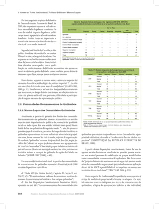 152 Relatório Anual das Desigualdades Raciais no Brasil, 2007-2008
7. Acesso ao Poder Institucional, Políticas Públicas e Marcos Legais
Porisso,seguindoaspistasdoRelatório
do Desenvolvimento Humano do Brasil, de
2005, tão importante quanto a reflexão so-
bre a intensidade da pobreza econômica é o
tema do nível de impacto da pobreza políti-
ca que assola a população afro-descendente
brasileira. Assim, torna-se importante a
tentativa de mensuração desta forma de ca-
rência, de certo modo, imaterial.
Segundo José Murilo de Carvalho, a elite
política brasileira foi constituída por muitos
filhosdaaristocraciaagráriadecadente.Este
segmentoseconfundiacomosescalõesmais
altos da burocracia brasileira. Eram indiví-
duos educados para o poder; com a quali-
Brancos Pretos Pardos Amarelos Indígenas
Não
Classificados
Total
Ignorado 9 -- -- -- -- 1 10
Lê e escreve -- -- -- -- -- -- --
Ensino Fundamental incompleto -- -- -- -- -- -- --
Ensino Fundamental completo -- 1 -- -- -- -- 1
Ensino Médio incompleto -- -- -- -- -- -- --
Ensino Médio completo -- -- -- -- -- -- 4
Superior incompleto 3 -- -- -- -- -- 3
Superior completo 60 -- 3 -- -- -- 63
Total 76 1 3 -- -- 4 81
Tabela 7.6 - Deputados Federais eleitos para a 52ª legislatura (2007-2010) segundo condição de instrução e
características de cor ou raça hetero-atribuída, Brasil.
Cor ou Raça
Escolaridade
Fonte: TSE e identificação de cor ou raça dos Parlamentares.
Tabulações: LAESER - Fichário das Desigualdades Raciais.
Brancos Pretos Pardos Amarelos Indígenas
Não
Classificada
Total
Ignorado 9 -- -- -- -- 1 10
Lê e escreve -- -- -- -- -- -- --
Ensino Fundamental incomple -- -- -- -- -- -- --
Ensino Fundamental completo -- 1 -- -- -- -- 1
Ensino Médio incompleto -- -- -- -- -- -- --
Ensino Médio completo -- -- -- -- -- -- 4
Superior incompleto 3 -- -- -- -- -- 3
Superior completo 60 -- 3 -- -- -- 63
Total 76 1 3 -- -- 4 81
Tabela 7.6 - Deputados Federais eleitos para a 52ª legislatura (2007-2010) segundo condição de instrução e
características de cor ou raça hetero-atribuída, Brasil.
Cor ou Raça
Escolaridade
Fonte: TSE e identificação de cor ou raça dos Parlamentares.
Tabulações: LAESER - Fichário das Desigualdades Raciais.
Tribunal Sexo Brancos Pretos Pardos Amarelos Total
Homem 7 1 -- -- 8
Mulher 2 -- -- -- 2
Total 9 1 -- -- 10
Homem 24 -- -- 1 25
Mulher 5 -- -- -- 5
Total 29 -- -- 1 30
Homem 13 -- -- -- 13
Mulher 1 -- -- -- 1
Total 14 -- -- -- 14
Homem 8 1 -- 1 10
Mulher 4 -- -- -- 4
Total 12 1 -- 1 14
Homem 4 -- -- -- --
Mulher -- -- -- -- --
Total -- -- -- -- --
Homem 56 2 -- 2 56
Mulher 12 -- -- -- 12
Total 68 2 -- 2 68
Fonte: LAESER, identificação de cor ou raça dos Magistrados a partir de fotos obtidas nos
portais das respectivas instâncias.
Nota: no TSE para evitar-se dupla contagem não foram listados os seus integrantes que
também eram membros do STF e do STJ.
Tabela 7.7 - Membros integrantes da alta magistratura: características de de cor ou
raças hetero-atribuída e sexo, Brasil, 2007
TSE
TOTAL
STF
STJ
STM
TST
Tribunal Sexo Brancos Pretos Pardos Amarelos Total
Homem 7 1 -- -- 8
Mulher 2 -- -- -- 2
Total 9 1 -- -- 10
Homem 24 -- -- 1 25
Mulher 5 -- -- -- 5
Total 29 -- -- 1 30
Homem 13 -- -- -- 13
Mulher 1 -- -- -- 1
Total 14 -- -- -- 14
Homem 8 1 -- 1 10
Mulher 4 -- -- -- 4
Total 12 1 -- 1 14
Homem 4 -- -- -- --
Mulher -- -- -- -- --
Total -- -- -- -- --
Homem 56 2 -- 2 56
Mulher 12 -- -- -- 12
Total 68 2 -- 2 68
Fonte: LAESER, identificação de cor ou raça dos Magistrados a partir de fotos obtidas nos
portais das respectivas instâncias.
Nota: no TSE para evitar-se dupla contagem não foram listados os seus integrantes que
também eram membros do STF e do STJ.
Tabela 7.7 - Membros integrantes da alta magistratura: características de de cor ou
raças hetero-atribuída e sexo, Brasil, 2007
TSE
TOTAL
STF
STJ
STM
TST
quilombos que estejam ocupando suas terras é reconhecida a pro-
priedade definitiva, devendo o Estado emitir-lhes os títulos res-
pectivos” (CONSTITUIÇÃO DA REPÚBLICA FEDERATIVA DO
BRASIL, 1988).
A partir destas disposições constitucionais, frutos da luta de
agentes sociais diretamente envolvidos na questão, passou a ocor-
rer um sensível processo de mobilização de grupos autodefinidos
como comunidades remanescentes de quilombos. São decorrentes
da “própria dinâmica do movimento social negro e da postura muito
ativa das comunidades negras rurais que vislumbraram na aplicação
do art. 68 do ADCT a possibilidade de reconquistar ou manter seus
territórios de uso tradicional” (TRECCANI, 2006, p. 133).
Outro aspecto de fundamental importância nessa questão é
o tipo de modelo de propriedade da terra em disputa. Ou seja,
tal como nas reservas indígenas, nas terras de remanescentes de
quilombos, a lógica de apropriação é coletiva e não individual,
Tabela 7.6 - Deputados Federais eleitos para a 52a legislatura (2007-2010, 2007-2015)
segundo condição de instrução e características de cor ou raça hetero-atribuída e sexo, Brasil.
Tabela 7.7 - Membros integrantes da alta magistratura: características de
cor ou raça hetero-atribuída e sexo, Brasil, 2007.
ficação, os conhecimentos e habilidades necessários, não apenas ao
exercício efetivo da gestão do Estado, como, também, para a defesa de
interessesespecíficos,emquepesemasdisputasinternas.
Desta forma, segundo o mesmo autor, a educação superior foi
elemento de unificação ideológica da política imperial: “(...) a elite
era uma ilha de letrados num mar de analfabetos” (CARVALHO,
1980, p. 51). Essa herança, ao lado das desigualdades estruturais
que marcaram, ao longo de todo esse tempo, as relações sócio-ra-
ciais e de gênero no Brasil, têm, portanto, dificultado a participa-
ção de negros na arena da representação política.
7.2. Comunidades Remanescentes de Quilombos
7.2.1. Marcos Legais das Comunidades Quilombolas
Atualmente, a questão da garantia dos direitos das comunida-
des remanescentes de quilombos passou a se constituir em um dos
aspectos mais importantes das políticas de promoção da igualdade
racial em todo o país. Em seu sentido histórico mais geral, Muniz
Sodré define os quilombos do seguinte modo: “... não foi apenas o
grandeespaçoderesistênciaguerreira.Aolongodavidabrasileira,os
quilombos representavam recursos radicais de sobrevivência grupal,
com uma forma comunal de vida e modos próprios de organização.
Na verdade, ‘quilombos’ era uma designação de fora (do jargão ju-
rídico da Colônia): os negros preferiam chamar seus agrupamentos
de ‘cerca’ ou ‘mocambos’. E iam desde grupos isolados no interior do
país até morros (dentro da metrópole carioca) ou sítios próximos ao
território urbano, a exemplo do quilombo da região do Cabula, em
Salvador” (SODRÉ: 2002 [1988], p. 68)1
.
Em seu sentido institucional atual, a questão das comunidades
de remanescentes de quilombos remonta à Constituição de 1988
em dois dispositivos específicos:
✓ Título VIII (da Ordem Social); Capítulo III, Seção II, art.
216º V, § 5º: “Ficam tombados todos os documentos e os sítios de-
tentores de reminiscências históricas dos antigos quilombos”;
✓ Ato das Disposições Constitucionais Provisórias (Adct),
aprovado no art. 68º: “Aos remanescentes das comunidades dos
 