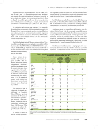 Relatório Anual das Desigualdades Raciais no Brasil, 2007-2008 155
7. Acesso ao Poder Institucional, Políticas Públicas e Marcos Legais
Segundo estimativa do jurista Girolano Treccani (2006), exis-
tem, em todo o país, 3.527 comunidades remanescentes de quilom-
bos. Contudo, de acordo com o autor, esta estimativa é imprecisa: “a
apresentação dessa listagem não pretende atestar a existência desta
ou daquela comunidade quilombola, mas oferecer uma referência
para o trabalho futuro de identificação. A listagem, portanto, deverá
ser submetida a ulteriores verificações” (TRECANNI, 2006, p. 133).
Já a estimativa da Seppir, em 2006, totalizava 3.224 comunida-
des quilombolas em todo o país (8,6% a menos que a estimativa de
Treccani). Como esta secretaria não apontou eventuais falhas em
seus cálculos, entende-se que são estimativas oficiais. Segundo a
Seppir, as comunidades estão assim distribuídas: 59,7% no Nor-
deste; 15,4%, no Norte; 13,2% no Sudeste; 6,1%, no Centro-Oeste;
e 5,6%, no Sul (tabela 7.8).
Em2000,aFundaçãoCulturalPalmares,estimouexistirem743co-
munidadesemtodoopaís,comumapopulaçãodecercadedoismilhões
de pessoas (C.f. POLÍTICAS SOCIAIS: ACOMPANHEMENTO E ANÁ-
LISE,nº13;TRECCANI,op.cit.).Desdeentão,mesmoconsiderando-se
asnovasestimativassobreototaldeáreas,nenhumaoutraavaliaçãofoi
las, na grande maioria com certificados emitidos em 2005 e 2006,
quando mais de 700 comunidades de todo país solicitaram certifi-
cação de reconhecimento à Fundação Cultural Palmares.
Em 2008, das terras quilombolas reconhecidas, 23% ficavam na
Bahia; 11%, no Maranhão; 8,9%, em Minas Gerais; 8,2%, no Pará; e
8%, em Pernambuco. Assim, os cinco maiores estados quilombolas
correspondiam a 59,1% do total de comunidades reconhecidas.
Atualmente, apenas em três unidades da Federação - Acre, Ro-
raima e Distrito Federal – não são encontradas comunidades negras
reivindicando identidade quilombola. Nos últimos anos passaram a
ocorrer pedidos de reconhecimento da condição quilombola de co-
munidades situadas em perímetros urbanos, tais como as da Pedra
do Sal e da Família Pinto (na Ladeira do Sacopan, no bairro da La-
goa), no Rio de Janeiro, e as de Bananeiras, Praia Grande, Porto dos
Cavalos, Martelo e Ponta Grossa, em Salvador (gráfico 7.2).
Não deixa de ser um dado curioso a desproporção entre as co-
munidades de remanescentes de quilombos estimadas e existentes
no Paraná. Em 2006, tanto Girolano Treccani (op. cit.) como a Se-
Tabela 7.8 - Número de terras e comunidades remanescentes de quilombos: estimadas por Treccani e SEPPIR;
com certificação de autodefinição e tituladas, Brasil, 2006
realizada,nempelaFundação,
nemporoutroórgão.
Caso o número de qui-
lombolas, efetivamente, che-
gasse, em 2000, a dois mi-
lhõesdepessoas,estenúmero
corresponderia a significati-
vos 2,6% da população preta
& parda de todo país (que,
segundo o Censo Demográfi-
co, em 2000, alcançaria cerca
de76milhõesdepessoas).E a
números ainda mais expres-
sivos: 11,5% da população
preta & parda residente em
áreas rurais, que, conforme
o mesmo censo, chegaria a
17,4 milhões.
No começo de 2008, o
cadastro de certidões de au-
todefinição da Fundação
Cultural Palmares apontava
a existência de 989 terras de
remanescentes de quilombos,
que abrigavam 1.200 comu-
nidades. Portanto, do total de
comunidades estimadas pela
Seppir (3.224), apenas 37,2%
constavam do cadastro da-
quelaFundação(tabela7.8).
O gráfico 7.1 mostra o
total de terras de quilombo-
Região
Total Estimado de
Comunidades de
Remanescentes de
Quilombos por
Treccani, 2006
Total Estimado de
Comunidades
Remanescentes de
Quilombos
SEPPIR (2006)
Total de
Certificações de
Autodefinição de
Terras
Quilombolas
(2008)
Total de
Certificações de
Autodefinição de
Comunidades
Quilombolas
(2008)
Total de Terras de
Quilombolas Com
Titulação Definitiva
Total de
Comunidades
Quilombolas com
Titulação Definitiva
Norte 523 497 115 116 38 86
Acre -- -- -- -- -- --
Amapá 4 4 1 1 -- --
Amazonas 69 65 11 11 3 3
Pará 410 389 81 82 35 83
Rondônia 9 8 7 7 -- --
Roraima -- -- -- -- -- --
Tocantins 31 31 15 15 -- --
Nordeste 2.080 1.924 537 725 38 42
Alagoas 68 58 21 21 -- --
Bahia 578 553 227 253 5 5
Ceará 98 85 15 15 -- --
Maranhão 926 856 109 265 27 30
Paraíba 38 33 23 23 -- --
Pernambuco 119 117 79 79 2 2
Piauí 133 106 33 33 3 3
Rio Grande do Norte 71 69 15 15 -- --
Sergipe 49 47 15 21 1 2
Sudeste 465 426 169 189 10 8
Espírito Santo 64 57 25 36 -- --
Minas Gerais 270 250 88 93 2 1
Rio de Janeiro 34 29 16 20 2 2
São Paulo 97 90 40 40 6 5
Sul 233 181 75 77 -- --
Paraná 16 14 34 36 -- --
Rio Grande do Sul 195 146 35 35 -- --
Santa Catarina 22 21 6 6 -- --
Centro-Oeste 226 196 93 93 3 9
Distrito Federal -- -- -- -- -- --
Goiás 116 93 17 17 1 1
Mato Grosso 29 29 16 16 1 2
Mato Grosso do Sul 81 74 60 60 1 6
Brasil 3.527 3.224 989 1.200 89 145
Tabela 7.8 - Número de terras e comunidades remanescentes de quilombos: estimadas por Treccani e SEPPIR; com certificação de
autodefinição e tituladas, Brasil, 2006
Fonte: Trecanni (2006); Fundação Cultural Palmares: Certidão de autodefinição das Terras Remanescentes de Quilombos (atualizada em 18 de Março de 2008).
Para terras tituladas ver Comissão Pró-Índio de São Paulo "Terras de Quilombo Tituladas 1995 a 2004" -; Treccani (2006) planilha "Títulos 2003 a 2006"; Pasta Pública DFQ; Títulos arquivados
na DFQ.
 