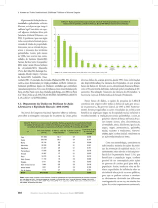 160 Relatório Anual das Desigualdades Raciais no Brasil, 2007-2008
7. Acesso ao Poder Institucional, Políticas Públicas e Marcos Legais
Oprocessodetitulaçãodasco-
munidades quilombolas enfrenta
diversos percalços no que tange à
validade legal. Isso afeta, em espe-
cial, algumas titulações feitas pela
Fundação Cultural Palmares, em
2000. O problema é que esse órgão
tinha competência limitada para a
emissão de títulos de propriedade,
bem como para a retirada de pos-
seiros e invasores dos territórios
quilombolas. Assim, pelo menos
até 2006, isso ocorreu nas comu-
nidades de Santana (Quatis/RJ);
Furnas da Boa Sorte (Corquinho/
MS); Mata Cavalo (Nossa Senhora
do Livramento/MT); Mocambo
(Porto da Folha/SE); Kalunga (Ca-
valcante, Monte Alegre e Teresina
de Goiás/GO); Castainho (Gua-
diversas linhas de ação do governo, desde 1995. Estas informações
são disponibilizadas pela Câmara dos Deputados em um grande
banco de dados em formato access, denominado Execução Finan-
ceira e Orçamentária da União, elaborado pela Consultoria de Or-
çamento e Fiscalização Financeira da Câmara dos Deputados e a
Secretaria Especial de Informática do Senado (Prodasen).
Desse banco de dados, a equipe de pesquisa do LAESER
constituiu um arquivo sobre todas as linhas de ação, por unida-
de orçamentária, do governo federal, de 1995 a 2007. Posterior-
mente, foram pesquisadas as ações vinculadas às políticas em
benefício da população negra ou de eqüidade racial, incluindo o
reconhecimento e a titulação para áreas quilombolas. Assim, as
Gráfico 7.7 - Órgãos governamentais responsáveis pela emissão de títulos de propriedade para comunidades de
remanescentes de quilombos, 1995-2007 (por número de certificação emitidas)
24
20
16
5
3
2 2
1 1 1 1 1 1
11
0
5
10
15
20
25
30
ITERPA ITERMA INCRA FCP ITESP INTERPI ITERPA & INCRA SPU CDA & FCP DEPARTAMENTO
DE TERRAS E
COLONIZAÇÃO DO
MS
INTERPA ITERBA & FCP ITESP & FCP SAFRJ & FCP
Fontes: CPI-SP; Fundação Cultural Palmares; Treccani, 2006; INCRA; ITERPI; ITERBA; ITERMA;
ITERPA; ITESPFontes: CPI-SP; Fundação Cultural Palmares; Treccani, 2008; INCRA; ITERPI; ITERBA; ITERMA; ITERPA; ITESP
UF
Área Total Titulada
(em ha)
% Sobre o Total das
Áreas Tituladas
% Sobre o Total de
Terras da UF
Coeficiente de Gini
da Terra da UF
1995/96
Pará 461.936 52,9 0,7 0,8
Goiás 253.192 29,0 0,4 0,7
Bahia 45.735 5,2 0,2 0,8
Maranhão 30.559 3,5 0,1 0,9
São Paulo 21.337 2,4 0,1 0,8
Pernambuco 17.049 2,0 0,1 0,8
Amapá 14.387 1,7 0,1 0,8
Piauí 12.275 1,4 0,1 0,9
Mato Grosso 11.722 1,3 0,0 0,9
Sergipe 2.101 0,2 0,0 0,8
Mato Grosso do Sul 1.486 0,2 0,0 0,8
Minas Gerais 1.231 0,1 0,0 765,0
Rio de Janeiro 1.116 0,1 0,0 0,8
Brasil 874.123,93 100,0 0,9
Tabela 7.9 - Total das Terras Remanescentes de Quilombos tituladas, proporção das terras
quilombolas tituladas em unidades da federação sobre o total de terras tituladas, proporção das terras
tituladas sobre a área total das unidades da federação correspondentes e Coeficiente de Gini das UF
selecionadas, Brasil, 2008.
Fonte: Trecanni (2006); Fundação Cultural Palmares: Certidão de autodefinição das Terras Remanescentes de Quilombos (atualizada
em 18 de Março de 2008). Para terras tituladas ver Comissão Pró-Índio de São Paulo "Terras de Quilombo Tituladas 1995 a 2004" -;
Treccani (2006) planilha "Títulos 2003 a 2006"; Pasta Pública DFQ; Títulos arquivados na DFQ. Dados sobre os Coeficientes de Gini
nos Estados, ver Souza & Lima (2003).
Gráfico 7.7 - Órgãos governamentais responsáveis pela emissão de títulos de propriedade para comunidades de
remanescentes de quilombos, unidades da federação, Brasil, 1995-2007 (em números de terras tituladas)
Tabela 7.9 - Total de terras remanescentes de quilombos tituladas, proporção das terras quilombolas tituladas
em unidades da federação sobre o total de terras tituladas, proporção das terras tituladas sobre a área total
das unidades da federação correspondentes e Coeficiente de Gini das UF selecionadas, Brasil, 2008
ranhuns/PE) e Conceição das Crioulas (Salgueiro/PE). Por diversas
razões, áreas demarcadas por órgãos estaduais também vinham en-
frentando problemas legais em titulações emitidas que continham
cláusulassuspensivas.Foiocasodetodasascincoáreastituladaspelo
Itesp, em São Paulo e por duas tituladas pelo Iterpa, em 2003, no Pará
(C.f TRACCANI, op cit; POLÍTICAS SOCIAIS: ACOMPANHAMENTO
EANÁLISEnº13,SEPPIR(2006)).
7.3. Orçamento da União em Políticas de Ação
Afirmativa e Eqüidade Racial (1995-2007)
No portal do Congresso Nacional é possível obter-se informa-
ções sobre a montagem e execução do orçamento da União, pelas
palavras-chaves de busca no banco de da-
dos foram: acesso, afro, discriminação,
diversidade, etnia, falciforme, igualdade,
negra, negro, permanência, quilombo,
racial, racismo e tradicional. Natural-
mente, após a coleta inicial, selecionou-se
as ações relacionadas ao tema.
Com essa metodologia, considerou-se
selecionada a maioria das ações de políti-
cas de promoção da eqüidade racial. Evi-
dentemente, estas não são as únicas parce-
las da Lei Orçamentária Anual (LOA) que
beneficiam a população negra, também
passível de ser contemplada pelas ações
de governo de caráter geral para toda a
população. Assim, tendo em vista as dis-
tintas capacidades de influência sobre as
decisões de alocação de recursos públicos,
para que se pudesse estimar o montan-
te efetivamente destinado aos diferentes
contingentes de cor ou raça no interior das
ações de caráter supostamente universais,
UF
Área Total Titulada
(em ha)
% Sobre o Total das
Áreas Tituladas
% Sobre o Total de
Terras da UF
Coeficiente de Gini
da Terra da UF
1995/96
Pará 461.936 52,9 0,7 0,809
Goiás 253.192 29,0 0,4 0,731
Bahia 45.735 5,2 0,2 0,829
Maranhão 30.559 3,5 0,1 0,901
São Paulo 21.337 2,4 0,1 0,751
Pernambuco 17.049 2,0 0,1 0,816
Amapá 14.387 1,7 0,1 0,832
Piauí 12.275 1,4 0,1 0,870
Mato Grosso 11.722 1,3 0,0 0,866
Sergipe 2.101 0,2 0,0 0,842
Mato Grosso do Sul 1.486 0,2 0,0 0,816
Minas Gerais 1.231 0,1 0,0 0,765
Rio de Janeiro 1.116 0,1 0,0 0,784
Brasil 874.123,93 100,0 0,852
Tabela 7.9 - Total das Terras Remanescentes de Quilombos tituladas, proporção das terras
quilombolas tituladas em unidades da federação sobre o total de terras tituladas, proporção das terras
tituladas sobre a área total das unidades da federação correspondentes e Coeficiente de Gini das UF
selecionadas, Brasil, 2008.
Fonte: Trecanni (2006); Fundação Cultural Palmares: Certidão de autodefinição das Terras Remanescentes de Quilombos (atualizada em
18 de Março de 2008). Para terras tituladas ver Comissão Pró-Índio de São Paulo "Terras de Quilombo Tituladas 1995 a 2004" -; Treccani
(2006) planilha "Títulos 2003 a 2006"; Pasta Pública DFQ; Títulos arquivados na DFQ. Dados sobre os Coeficientes de Gini nos Estados,
ver Souza & Lima (2003).
UF
Área Total Titulada
(em ha)
% Sobre o Total das
Áreas Tituladas
% Sobre o Total de
Terras da UF
Coeficiente de Gini
da Terra da UF
1995/96
Pará 461.936 52,9 0,7 0,809
Goiás 253.192 29,0 0,4 0,731
Bahia 45.735 5,2 0,2 0,829
Maranhão 30.559 3,5 0,1 0,901
São Paulo 21.337 2,4 0,1 0,751
Pernambuco 17.049 2,0 0,1 0,816
Amapá 14.387 1,7 0,1 0,832
Piauí 12.275 1,4 0,1 0,870
Mato Grosso 11.722 1,3 0,0 0,866
Sergipe 2.101 0,2 0,0 0,842
Mato Grosso do Sul 1.486 0,2 0,0 0,816
Minas Gerais 1.231 0,1 0,0 0,765
Rio de Janeiro 1.116 0,1 0,0 0,784
Brasil 874.123,93 100,0 0,852
Tabela 7.9 - Total das Terras Remanescentes de Quilombos tituladas, proporção das terras
quilombolas tituladas em unidades da federação sobre o total de terras tituladas, proporção das terras
tituladas sobre a área total das unidades da federação correspondentes e Coeficiente de Gini das UF
selecionadas, Brasil, 2008.
Fonte: Trecanni (2006); Fundação Cultural Palmares: Certidão de autodefinição das Terras Remanescentes de Quilombos (atualizada em
18 de Março de 2008). Para terras tituladas ver Comissão Pró-Índio de São Paulo "Terras de Quilombo Tituladas 1995 a 2004" -; Treccani
(2006) planilha "Títulos 2003 a 2006"; Pasta Pública DFQ; Títulos arquivados na DFQ. Dados sobre os Coeficientes de Gini nos Estados,
ver Souza & Lima (2003).
UF
Área Total Titulada
(em ha)
% Sobre o Total das
Áreas Tituladas
% Sobre o Total de
Terras da UF
Coeficiente de Gini
da Terra da UF
1995/96
Pará 461.936 52,9 0,7 0,809
Goiás 253.192 29,0 0,4 0,731
Bahia 45.735 5,2 0,2 0,829
Maranhão 30.559 3,5 0,1 0,901
São Paulo 21.337 2,4 0,1 0,751
Pernambuco 17.049 2,0 0,1 0,816
Amapá 14.387 1,7 0,1 0,832
Piauí 12.275 1,4 0,1 0,870
Mato Grosso 11.722 1,3 0,0 0,866
Sergipe 2.101 0,2 0,0 0,842
Mato Grosso do Sul 1.486 0,2 0,0 0,816
Minas Gerais 1.231 0,1 0,0 0,765
Rio de Janeiro 1.116 0,1 0,0 0,784
Brasil 874.123,93 100,0 0,852
Tabela 7.9 - Total das Terras Remanescentes de Quilombos tituladas, proporção das terras
quilombolas tituladas em unidades da federação sobre o total de terras tituladas, proporção das terras
tituladas sobre a área total das unidades da federação correspondentes e Coeficiente de Gini das UF
selecionadas, Brasil, 2008.
Fonte: Trecanni (2006); Fundação Cultural Palmares: Certidão de autodefinição das Terras Remanescentes de Quilombos (atualizada em
18 de Março de 2008). Para terras tituladas ver Comissão Pró-Índio de São Paulo "Terras de Quilombo Tituladas 1995 a 2004" -; Treccani
(2006) planilha "Títulos 2003 a 2006"; Pasta Pública DFQ; Títulos arquivados na DFQ. Dados sobre os Coeficientes de Gini nos Estados,
ver Souza & Lima (2003).
 
