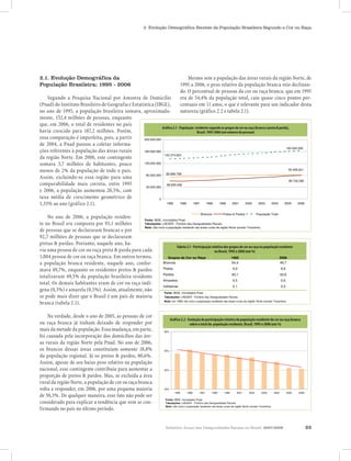 Relatório Anual das Desigualdades Raciais no Brasil, 2007-2008 23
2. Evolução Demográfica Recente da População Brasileira Segundo a Cor ou Raça
2.1. Evolução Demográfica da
População Brasileira; 1995 - 2006
Gráfico 2.1 - População residente segundo os grupos de cor ou raça (branca e preta & parda),
Brasil, 1995-2006 (em número de pessoas)
82.826.798
92.406.621
68.635.438
89.726.595
152.374.603
183.550.526
0
45.000.000
90.000.000
135.000.000
180.000.000
225.000.000
1995 1996 1997 1998 1999 2001 2002 2003 2004 2005 2006
Fonte: IBGE, microdados Pnad.
Tabulações: LAESER - Fichário das Desigualdades Raciais.
Nota: não inclui a população residente nas áreas rurais da região Norte (exceto Tocantins).
Brancos Pretos & Pardos População Total
Gráfico 2.1 - População residente segundo os grupos de cor ou raça (branca e preta & parda),
Brasil, 1995-2006 (em número de pessoas)
82.826.798
92.406.621
68.635.438
89.726.595
152.374.603
183.550.526
0
45.000.000
90.000.000
135.000.000
180.000.000
225.000.000
1995 1996 1997 1998 1999 2001 2002 2003 2004 2005 2006
Fonte: IBGE, microdados Pnad.
Tabulações: LAESER - Fichário das Desigualdades Raciais.
Nota: não inclui a população residente nas áreas rurais da região Norte (exceto Tocantins).
Brancos Pretos & Pardos População Total
Segundo a Pesquisa Nacional por Amostra de Domicílio
(Pnad) do Instituto Brasileiro de Geografia e Estatística (IBGE),
no ano de 1995, a população brasileira somava, aproximada-
Mesmo sem a população das áreas rurais da região Norte, de
1995 a 2006, o peso relativo da população branca veio declinan-
do. O percentual de pessoas da cor ou raça branca, que em 1995
era de 54,4% da população total, caiu quase cinco pontos per-
centuais em 11 anos, o que é relevante para um indicador desta
natureza (gráfico 2.2 e tabela 2.1).
mente, 152,4 milhões de pessoas, enquanto
que, em 2006, o total de residentes no país
havia crescido para 187,2 milhões. Porém,
essa comparação é imperfeita, pois, a partir
de 2004, a Pnad passou a coletar informa-
ções referentes à população das áreas rurais
da região Norte. Em 2006, este contingente
somava 3,7 milhões de habitantes, pouco
menos de 2% da população de todo o país.
Assim, excluindo-se essa região para uma
comparabilidade mais correta, entre 1995
e 2006, a população aumentou 20,5%, com
taxa média de crescimento geométrico de
1,33% ao ano (gráfico 2.1).
No ano de 2006, a população residen-
te no Brasil era composta por 93,1 milhões
de pessoas que se declararam brancas e por
92,7 milhões de pessoas que se declararam
pretas & pardas. Portanto, naquele ano, ha-
via uma pessoa de cor ou raça preta & parda para cada
1,004 pessoa de cor ou raça branca. Em outros termos,
a população branca residente, naquele ano, confor-
mava 49,7%, enquanto os residentes pretos & pardos
totalizavam 49,5% da população brasileira residente
total. Os demais habitantes eram de cor ou raça indí-
gena (0,3%) e amarela (0,5%). Assim, atualmente, não
se pode mais dizer que o Brasil é um país de maioria
branca (tabela 2.1).
Na verdade, desde o ano de 2005, as pessoas de cor
ou raça branca já tinham deixado de responder por
mais da metade da população. Essa mudança, em parte,
foi causada pela incorporação dos domicílios das áre-
as rurais da região Norte pela Pnad. No ano de 2006,
os brancos dessas áreas constituíam somente 18,8%
da população regional. Já os pretos & pardos, 80,6%.
Assim, apesar de seu baixo peso relativo na população
nacional, esse contingente contribuiu para aumentar a
proporção de pretos & pardos. Mas, se excluída a área
rural da região Norte, a população de cor ou raça branca
volta a responder, em 2006, por uma pequena maioria
de 50,3%. De qualquer maneira, esse fato não pode ser
considerado para explicar a tendência que vem se con-
firmando no país no último período.
Gráfico 2.2 - Evolução da participação relativa da população residente de
cor ou raça branca sobre o total da população residente, Brasil, 1995-2006
(em %)
45%
50%
55%
60%
1995 1996 1997 1998 1999 2001 2002 2003 2004 2005 2006
Fonte: IBGE, microdados Pnad.
Tabulações: LAESER - Fichário das Desigualdades Raciais
Nota: não inclui a população residente nas áreas rurais da região Norte (exceto Tocantins).
Gráfico 2.2 - Evolução da participação relativa da população residente de cor ou raça branca
sobre o total da população residente, Brasil, 1995 e 2006 (em %)
Gráfico 2.1 - População residente segundo os grupos de cor ou raça (branca e preta & parda),
Brasil, 1995-2006 (em número de pessoas)
Grupos de Cor ou Raça 1995 2006
Brancos 54,4 49,7
Pretos 4,9 6,9
Pardos 40,1 42,6
Amarelos 0,5 0,5
Indígenas 0,1 0,3
Tabela 2.1 - Participação relativa dos grupos de cor ou raça na população residente no
Brasil, 1995 e 2006 (em %)
Fonte: IBGE, microdados Pnad
Nota: em 1995 não inclui a população residente nas áreas rurais da região Norte (exceto Tocantins).
Tabulações: LAESER - Fichário das Desigualdades Raciais.
Tabela 2.1 - Participação relativa dos grupos de cor ou raça na população residente
no Brasil, 1995 e 2006 (em %)
Grupos de Cor ou Raça 1995 2006
Brancos 54,4 49,7
Pretos 4,9 6,9
Pardos 40,1 42,6
Amarelos 0,5 0,5
Indígenas 0,1 0,3
Tabela 2.1 - Participação relativa dos grupos de cor ou raça na população residente no
Brasil, 1995 e 2006 (em %)
Fonte: IBGE, microdados Pnad
Nota: em 1995 não inclui a população residente nas áreas rurais da região Norte (exceto Tocantins).
Tabulações: LAESER - Fichário das Desigualdades Raciais.
Gráfico 2.2 - Evolução da participação relativa da população residente de
cor ou raça branca sobre o total da população residente, Brasil, 1995-2006
(em %)
45%
50%
55%
60%
1995 1996 1997 1998 1999 2001 2002 2003 2004 2005 2006
Fonte: IBGE, microdados Pnad.
Tabulações: LAESER - Fichário das Desigualdades Raciais
Nota: não inclui a população residente nas áreas rurais da região Norte (exceto Tocantins).
 