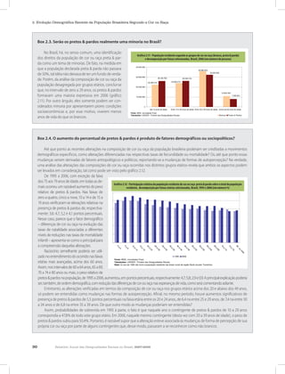 30 Relatório Anual das Desigualdades Raciais no Brasil, 2007-2008
2. Evolução Demográfica Recente da População Brasileira Segundo a Cor ou Raça
Box 2.3. Serão os pretos & pardos realmente uma minoria no Brasil?
No Brasil, há, no senso comum, uma identificação
dos direitos da população de cor ou raça preta & par-
da como um tema de minorias. De fato, na medida em
que a população declarada preta & parda não passava
de 50%, tal idéia não deixava de ter um fundo de verda-
de. Porém, da análise da composição de cor ou raça da
população desagregada por grupos etários, conclui-se
que, no intervalo de zero a 29 anos, os pretos & pardos
formavam uma maioria expressiva em 2006 (gráfico
2.11). Por outro ângulo, eles somente podem ser con-
siderados minoria por apresentarem piores condições
socioeconômicas e, por esse motivo, viverem menos
anos de vida do que os brancos.
Box 2.4. O aumento do percentual de pretos & pardos é produto de fatores demográficos ou sociopolíticos?
Até que ponto as recentes alterações na composição de cor ou raça da população brasileira poderiam ser creditadas a movimentos
demográficos específicos, como alterações diferenciadas nas respectivas taxas de fecundidade ou mortalidade? Ou até que ponto essas
mudanças seriam derivadas de fatores antropológicos e políticos, reportando-se a mudanças de formas de autopercepção? Na verdade,
uma análise das alterações das composições de cor ou raça ocorridas nos distintos grupos etários revela que ambos os aspectos podem
ser levados em consideração, tal como pode ser visto pelo gráfico 2.12.
De 1995 a 2006, com exceção da faixa
dos75aos79anosdeidade,emtodasasde-
mais ocorreu um razoável aumento do peso
relativo de pretos & pardos. Nas faixas de
zero a quatro, cinco a nove, 10 a 14 e de 15 a
19 anos verificaram-se elevações relativas na
presença de pretos & pardos de, respectiva-
mente: 3,6; 4,7; 5,2 e 4,1 pontos percentuais.
Nesse caso, parece que o fator demográfico
– diferenças de cor ou raça na evolução das
taxas de natalidade associadas a diferentes
níveis de reduções nas taxas de mortalidade
infantil – apresenta-se como o principal para
a compreensão daquelas alterações.
Raciocínio semelhante poderia ser utili-
zadonoentendimentodoocorridonasfaixas
etárias mais avançadas, acima dos 60 anos.
Assim, nos intervalos de 60 a 64 anos, 65 a 69,
70 a 74 e 80 anos ou mais, o peso relativo de
pretos&pardosnapopulação,de1995a2006,aumentou,empontospercentuais,respectivamente:4,7;5,8;2,9e0,9.Aprincipalexplicaçãopoderia
ser,também,deordemdemográfica,comreduçãodasdiferençasdecorouraçanasesperançasdevida,comoserácomentandoadiante.
Entretanto, as alterações verificadas em termos da composição de cor ou raça nos grupos etários acima dos 20 e abaixo dos 49 anos,
só podem ser entendidas como mudanças nas formas de autopercepção. Afinal, no mesmo período, houve aumentos significativos de
presença de pretos & pardos de 5,5 pontos percentuais na faixa etária entre os 20 e 24 anos, de 6,4 na entre 25 e 29 anos, de 7,4 na entre 30
a 34 anos e de 6,8 na entre 35 a 39 anos. De que outro modo as mudanças poderiam ser entendidas?
Assim, probabilidades de sobrevida em 1995 à parte, o fato é que naquele ano o contingente de pretos & pardos de 10 a 29 anos
correspondia a 47,8% de todo este grupo etário. Em 2006, naquele mesmo contingente (desta vez com 20 a 39 anos de idade), o peso de
pretos & pardos subiu para 50,4%. Portanto, é razoável supor que a alteração esteve associada às mudanças de forma de percepção de sua
própria cor ou raça por parte de alguns contingentes que, desse modo, passaram a se reconhecer como não brancos.
Gráfico 2.12 - Participação relativa da população residente de cor ou raça preta & parda sobre o total da população
residente, decomposição por faixas etárias selecionadas, Brasil, 1995 e 2006 (em número %)
Gráfico 2.11 - População residente segundo os grupos de cor ou raça
(branca e preta & parda) e decomposição por faixas etárias selecionadas,
Brasil, 2006, (em número de pessoas)
23.893.21522.290.518
35.992.253
10.920.302
7.935.651
32.403.405
26.102.762 26.248.154
0
10.000.000
20.000.000
30.000.000
40.000.000
Até 14 anos de idade Entre 15 e 29 anos de idade Entre 30 e 59 anos de idade Acima de 60 anos de idade
Fonte: IBGE, microdados Pnad.
Tabulações: LAESER - Fichário das Desigualdades Raciais.
Brancos Pretos & Pardos
Gráfico 2.11 - População residente segundo os grupos de cor ou raça (branca, preta & parda)
e decomposição por faixas selecionadas, Brasil, 2006 (em número de pessoas)
Gráfico 2.11 - População residente segundo os grupos de cor ou raça
(branca e preta & parda) e decomposição por faixas etárias selecionadas,
Brasil, 2006, (em número de pessoas)
23.893.21522.290.518
35.992.253
10.920.302
7.935.651
32.403.405
26.102.762 26.248.154
0
10.000.000
20.000.000
30.000.000
40.000.000
Até 14 anos de idade Entre 15 e 29 anos de idade Entre 30 e 59 anos de idade Acima de 60 anos de idade
Fonte: IBGE, microdados Pnad.
Tabulações: LAESER - Fichário das Desigualdades Raciais.
Brancos Pretos & Pardos
Gráfico 2.11 - População residente segundo os grupos de cor ou raça
(branca e preta & parda) e decomposição por faixas etárias selecionadas,
Brasil, 2006, (em número de pessoas)
23.893.21522.290.518
35.992.253
10.920.302
7.935.651
32.403.405
26.102.762 26.248.154
0
10.000.000
20.000.000
30.000.000
40.000.000
Até 14 anos de idade Entre 15 e 29 anos de idade Entre 30 e 59 anos de idade Acima de 60 anos de idade
Fonte: IBGE, microdados Pnad.
Tabulações: LAESER - Fichário das Desigualdades Raciais.
Brancos Pretos & Pardos
Gráfico 2.12 - Participação relativa da população residente de cor ou raça preta & parda sobre o
total da população residente, decomposição por faixas etárias selecionadas, Brasil, 1995 e 2006
(em %)
0%
10%
20%
30%
40%
50%
60%
0
a
4
5
a
9
10
a
14
15
a
19
20
a
24
25
a
29
30
a
34
35
a
39
40
a
44
45
a
49
50
a
54
55
a
59
60
a
64
65
a
69
70
a
74
75
a
79
80
ou
m
ais
Fonte: IBGE, microdados Pnad.
Tabulações: LAESER - Fichário das Desigualdades Raciais.
Nota: no ano de 1995 não inclui a população residente nas áreas rurais da região Norte (exceto Tocantins)
1995 2006
 