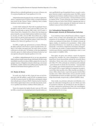 32 Relatório Anual das Desigualdades Raciais no Brasil, 2007-2008
2. Evolução Demográfica Recente da População Brasileira Segundo a Cor ou Raça
diferença havia se reduzido igualmente em um ano: as brancas com
31 e as pretas & pardas com 27 anos (gráficos 2.13 e 2.14).
Independentemente do grupo de sexo, em todas as regiões bra-
sileiras a população preta & parda revelou-se proporcionalmente
mais jovem do que a branca. Porém, a diferença entre as idades
medianas variava conforme a região.
A maior idade mediana foi observada na população branca
do Sudeste, tanto em 1995 (27 anos) como em 2006 (32 anos). Em
seguida, considerando-se apenas 2006, vinha o Sul (31 anos), o
Centro-Oeste (28), o Nordeste (25) e o Norte (24). Em relação aos
pretos & pardos, sua maior idade mediana também era no Sudes-
te: 24 anos, em 1995, e 28, em 2006. Neste último ano, a região
Sul era onde esse último grupo apresentava a sua segunda maior
idade mediana: 27 anos. Em seguida vinham: Centro-Oeste (26),
Nordeste (25) e Norte (22) (gráficos 2.13 e 2.14).
Em 2006, as regiões que apresentaram as maiores diferenças
de idades medianas entre brancos e pretos & pardos foram a Su-
deste e a Sul, ambas com quatro anos. No Centro-Oeste e no Norte
a diferença era de dois anos. No Nordeste, as das duas populações
coincidiu, apesar de a idade mediana dos homens brancos ser um
ano superior à dos pretos & pardos (gráficos 2.13 e 2.14).
As mulheres, independentemente da cor ou raça, apresentavam
idadesmedianassempremaioresdoqueadoshomens,devidoàmaior
mortalidademasculinaemtodasasidadesegruposdecorouraça.De
qualquermaneira,éobrigatóriaamençãoaofatodeque,comexceção
do Nordeste, as idades medianas das mulheres pretas & pardas eram
inferioresàsdoshomensbrancos(gráficos2.13e2.14).
2.5. Razão de Sexos
De acordo com a Pnad, em 1995, a Razão de Sexos era de 96 ho-
mens para cada 100 mulheres, sendo de 92,8% na população branca
e de 100,1% na preta & parda. Em 2006, houve uma pequena redução
deste indicador para os brancos (90,8%). Quanto aos pretos & pardos,
muito embora aquela relação tenha se invertido, basicamente, mante-
ve-se o equilíbrio entre homens e mulheres (99,4%) (tabela 2.4).
Dentro do conjunto das regiões do país, tanto em 1995 como
em 2006, a razão de sexos da população preta & parda tendia a ser
mais equilibrada do que da população branca, na qual o contin-
gente feminino sempre se apresentava maior. Em 2006, a menor
proporção entre homens e mulheres brancos se dava no Nordeste
(88,6%). Já entre os pretos & pardos, o mesmo fenômeno ocorria
no Sudeste (97%). A maior proporção entre homens e mulheres
brancos se dava no Centro-Oeste (93,6%), enquanto que entre os
pretos & pardos a maior proporção de homens por número de
mulheres estava no Norte (104,6%) (tabela 2.4).
2.6. Indicadores Demográficos de
Mensuração Através de Estimativas Indiretas
Se as estatísticas vitais no Brasil fossem confiáveis, inegavel-
mente, seriam as fontes mais apropriadas para a obtenção das
estimativas de fecundidade e de mortalidade, já que permitem
realizar sua medição de forma direta. No entanto, à exceção de
alguns estados, as estatísticas de nascimentos e óbitos ainda
apresentam deficiências. Isso impede de se conhecer, de forma
apropriada, o nível destas componentes da dinâmica demográfi-
ca e, ainda mais, de estudar o comportamento diferencial destas
variáveis para distintos segmentos da população, como é o caso
deste estudo (C.f. SIMÕES, 1999).
Para suprir, em parte, esta carência, a partir de perguntas
retrospectivas incluídas nos censos demográficos e pesquisas
domiciliares, foram desenvolvidos métodos de estimação destes
indicadores. Dentre estes estão a técnica proposta por Brass et
alii (1968, 1973, 1974), utilizada nas estimativas de fecundidade
– particularmente no cálculo dos nascimentos – e de mortalida-
de, e, também, suas variantes propostas por Trussell (1975) e Co-
ale-Trussell (1974), as quais exploram as perguntas retrospecti-
vas de filhos tidos nascidos vivos, filhos nascidos nos últimos 12
meses e filhos sobreviventes. A partir dos quesitos total de filhos
nascidos vivos e filhos sobreviventes, torna-se possível calcular
as probabilidades de morte em idades específicas e alocadas num
tempo determinado, em particular, a infantil (SIMÕES, idem).
Desse modo, nas próximas subseções será debatida a evo-
lução dos indicadores demográficos que são obtidos por meio
de estimativas indiretas. Na introdução de cada uma delas se-
rão feitos comentários preliminares sobre suas metodologias,
os quais seguirão os resultados obtidos em termos da evolução
das assimetrias de cor ou raça.
Brancos Pretos & Pardos Total Brancos Pretos & Pardos Total
Brasil 0,928 1,001 0,960 0,908 0,994 0,950
Norte 0,871 1,017 0,975 0,908 1,046 1,010
Nordeste 0,863 0,993 0,956 0,886 0,992 0,959
Sudeste 0,936 0,991 0,953 0,905 0,970 0,930
Sul 0,960 1,068 0,973 0,923 1,024 0,945
Centro-Oeste 0,931 1,043 0,987 0,936 1,008 0,976
Tabela 2.4 - Razão de Sexos da população residente segundo os grupos de cor ou raça (branca e preta & parda), Brasil e
regiões geográficas, 1995 e 2006 (nº homens / nº mulheres)
Fonte: IBGE. Microdados Pnad.
Nota: em 1995 não inclui a população residente nas áreas rurais da região Norte (exceto Tocantins).
Brasil e
Regiões
Tabulações: LAESER - Fichário das Desigualdades Raciais.
1995 2006
Brancos Pretos & Pardos Total Brancos Pretos & Pardos Total
Brasil 0,928 1,001 0,960 0,908 0,994 0,950
Norte 0,871 1,017 0,975 0,908 1,046 1,010
Nordeste 0,863 0,993 0,956 0,886 0,992 0,959
Sudeste 0,936 0,991 0,953 0,905 0,970 0,930
Sul 0,960 1,068 0,973 0,923 1,024 0,945
Centro-Oeste 0,931 1,043 0,987 0,936 1,008 0,976
Tabela 2.4 - Razão de Sexos da população residente segundo os grupos de cor ou raça (branca e preta & parda), Brasil e
regiões geográficas, 1995 e 2006 (nº homens / nº mulheres)
Fonte: IBGE. Microdados Pnad.
Nota: em 1995 não inclui a população residente nas áreas rurais da região Norte (exceto Tocantins).
Brasil e
Regiões
Tabulações: LAESER - Fichário das Desigualdades Raciais.
1995 2006
Tabela 2.4 - Razão de sexos da população residente segundo os grupos de cor ou raça
(branca e preta & parda), Brasil e regiões geográficas, 1995 e 2006 (n0
de homens / n0
de mulheres)
 