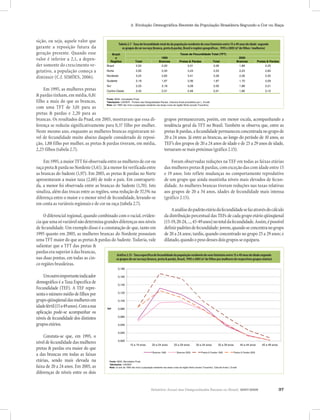 Relatório Anual das Desigualdades Raciais no Brasil, 2007-2008 37
2. Evolução Demográfica Recente da População Brasileira Segundo a Cor ou Raça
sição, ou seja, aquele valor que
garante a reposição futura da
geração presente. Quando esse
valor é inferior a 2,1, a depen-
der somente do crescimento ve-
getativo, a população começa a
diminuir (C.f. SIMÕES, 2006).
Em 1995, as mulheres pretas
& pardas tinham, em média, 0,81
filho a mais do que as brancas,
com uma TFT de 3,01 para as
pretas & pardas e 2,20 para as
grupos permaneceram, porém, em menor escala, acompanhando a
tendência geral da TFT no Brasil. Também se observa que, entre as
pretas&pardas,afecundidadepermaneceuconcentradanogrupode
20 a 24 anos. Já entre as brancas, ao longo do período de 10 anos, as
TEF’s dos grupos de 20 a 24 anos de idade e de 25 a 29 anos de idade,
tornaram-semaispróximas(gráfico2.15).
Foram observadas reduções na TEF em todas as faixas etárias
das mulheres pretas & pardas, com exceção das com idade entre 15
e 19 anos. Isto reflete mudanças no comportamento reprodutivo
de um grupo que ainda mantinha níveis mais elevados de fecun-
didade. As mulheres brancas tiveram reduções nas taxas relativas
aos grupos de 20 a 34 anos, idades de fecundidade mais intensa
(gráfico 2.15).
Aanálisedopadrãoetáriodafecundidadesefazatravésdocálculo
da distribuição percentual das TEFs de cada grupo etário qüinqüenal
(15-19,20-24,...,45-49anos)nototaldafecundidade.Assim,épossível
definirpadrõesdefecundidade:jovem,quandoseconcentranogrupo
de 20 a 24 anos; tardio, quando concentrado no grupo 25 a 29 anos; e
dilatado,quandoopesodessesdoisgruposseequipara.
brancas. Os resultados da Pnad, em 2005, mostraram que essa di-
ferença se reduziu significativamente para 0,37 filho por mulher.
Neste mesmo ano, enquanto as mulheres brancas registraram ní-
vel de fecundidade muito abaixo daquele considerado de reposi-
ção, 1,88 filho por mulher, as pretas & pardas tiveram, em média,
2,25 filhos (tabela 2.7).
Em 1995, a maior TFT foi observada entre as mulheres de cor ou
raçapreta&pardanoNordeste(3,41).Jáamenorfoiverificadaentre
as brancas do Sudeste (1,97). Em 2005, as pretas & pardas no Norte
apresentaram a maior taxa (2,60) de todo o país. Em contraparti-
da, a menor foi observada entre as brancas do Sudeste (1,70). Isto
sinaliza, além das trocas entre as regiões, uma redução de 37,5% na
diferença entre o maior e o menor nível de fecundidade, levando-se
em conta as variáveis regionais e de cor ou raça (tabela 2.7).
O diferencial regional, quando combinado com o racial, eviden-
ciaqueumasóvariávelnãodeterminagrandesdiferençasnosníveis
de fecundidade. Um exemplo disso é a constatação de que, tanto em
1995 quanto em 2005, as mulheres brancas do Nordeste possuíam
uma TFT maior do que as pretas & pardas do Sudeste. Todavia, vale
salientar que a TFT das pretas &
pardaserasuperioràdasbrancas,
nas duas pontas, em todas as cin-
co regiões brasileiras.
Umoutroimportanteindicador
demográfico é a Taxa Específica de
Fecundidade (TEF). A TEF repre-
sentaonúmeromédiodefilhospor
grupoqüinqüenaldasmulheresem
idadefértil(15a49anos).Comasua
aplicação pode-se acompanhar os
níveis de fecundidade dos distintos
gruposetários.
Constata-se que, em 1995, o
nível de fecundidade das mulheres
pretas & pardas era maior do que
a das brancas em todas as faixas
etárias, sendo mais elevada na
faixa de 20 a 24 anos. Em 2005, as
diferenças de níveis entre os dois
Brasil
e
Regiões Total Brancas Pretas & Pardas Total Brancas Pretas & Pardas
Brasil 2,52 2,20 3,01 2,06 1,88 2,25
Norte 2,95 2,40 3,24 2,53 2,23 2,60
Nordeste 3,24 2,82 3,41 2,28 2,28 2,30
Sudeste 2,18 1,97 2,56 1,87 1,70 2,09
Sul 2,33 2,18 3,09 2,00 1,88 2,21
Centro-Oeste 2,43 2,31 2,48 2,01 1,89 2,10
Fonte: IBGE, microdados Pnad.
Tabulações: LAESER - Fichário das Desigualdades Raciais. Cálculos finais procedidos por L. Ervatti.
Nota: em 1995 não inclui a população residente nas áreas rurais da região Norte (exceto Tocantins).
Tabela 2.7 - Taxa de Fecundidade Total da população residente do sexo feminino entre 15 e 49 anos de idade segundo os
grupos de cor ou raça (branca e preta & parda); Brasil e regiões geográficas - 1995 e 2005 (nº filhos / mulheres)
Taxas de Fecundidade Total (TFT)
1995 2005
Tabela 2.7 - Taxa de fecundidade total da da população residente do sexo feminino entre 15 e 49 anos de idade segundo
os grupos de cor ou raça (branca, preta & parda), Brasil e regiões geográficas , 1995 e 2005 (n0
de filhos / mulheres)
Gráfico 2.15 - Taxa Específica de Fecundidade da população residente do sexo feminino entre 15 e 49 anos
de idade segundo os grupos de cor ou raça (branca e preta & parda), Brasil, 1995 e 2005
(nº de filhos por mulheres de respectivos grupos etários)
0,000
0,020
0,040
0,060
0,080
0,100
0,120
0,140
0,160
0,180
15 a 19 anos 20 a 24 anos 25 a 29 anos 30 a 34 anos 35 a 39 anos 40 a 44 anos 45 a 49 anos
Brancos 1995 Brancos 2005 Pretos & Pardos 1995 Pretos & Pardos 2005
TEF
Fonte: IBGE, Microdados Pnad.
Tabulações: LAESER.
Nota: no ano de 1995 não inclui a população residente nas áreas rurais da região Norte (exceto Tocantins). Cálculos finais L Ervatti
Gráfico 2.15 - Taxa específica de fecundidade da população residente do sexo feminino entre 15 e 49 anos de idade segundo
os grupos de cor ou raça (branca, preta & parda), Brasil, 1995 e 2005 (n0
de filhos por mulheres de respectivos grupos etários)
Gráfico 2.15 - Taxa Específica de Fecundidade da população residente do sexo feminino entre 15 e 49 anos
de idade segundo os grupos de cor ou raça (branca e preta & parda), Brasil, 1995 e 2005
(nº de filhos por mulheres de respectivos grupos etários)
0,000
0,020
0,040
0,060
0,080
0,100
0,120
0,140
0,160
0,180
15 a 19 anos 20 a 24 anos 25 a 29 anos 30 a 34 anos 35 a 39 anos 40 a 44 anos 45 a 49 anos
Brancos 1995 Brancos 2005 Pretos & Pardos 1995 Pretos & Pardos 2005
TEF
Fonte: IBGE, Microdados Pnad.
Tabulações: LAESER.
Nota: no ano de 1995 não inclui a população residente nas áreas rurais da região Norte (exceto Tocantins). Cálculos finais L Ervatti
 
