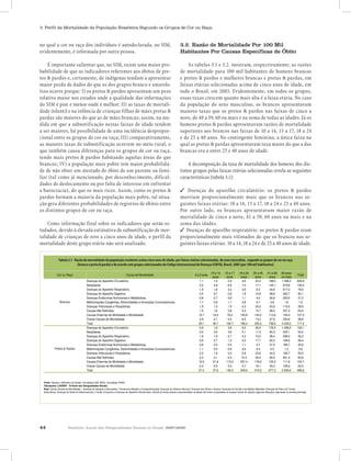44 Relatório Anual das Desigualdades Raciais no Brasil, 2007-2008
3. Perfil da Mortalidade da População Brasileira Segundo os Grupos de Cor ou Raça
no qual a cor ou raça dos indivíduos é autodeclarada, no SIM,
evidentemente, é informada por outra pessoa.
É importante salientar que, no SIM, existe uma maior pro-
babilidade de que os indicadores referentes aos óbitos de pre-
tos & pardos e, certamente, de indígenas tendam a apresentar
maior perda de dados do que os dos grupos branco e amarelo.
Isso ocorre porque: I) os pretos & pardos apresentam um peso
relativo maior nos estados onde a qualidade das informações
do SIM é pior e menor onde é melhor; II) as taxas de mortali-
dade infantil e na infância de crianças filhas de mães pretas &
pardas são maiores do que as de mães brancas; assim, na me-
dida em que a subnotificação nestas faixas de idade tendem
a ser maiores, há possibilidade de uma incidência despropor-
cional entre os grupos de cor ou raça; III) comparativamente,
as maiores taxas de subnotificação ocorrem no meio rural, o
que também causa diferenças para os grupos de cor ou raça,
tendo mais pretos & pardos habitando aquelas áreas do que
brancos; IV) a população mais pobre tem maior probabilida-
de de não obter um atestado de óbito de um parente ou fami-
liar (tal como já mencionado, por desconhecimento, dificul-
dades de deslocamento ou por falta de interesse em enfrentar
a burocracia), do que os mais ricos. Assim, como os pretos &
pardos formam a maioria da população mais pobre, tal situa-
ção gera diferentes probabilidades de registros de óbitos entre
os distintos grupos de cor ou raça.
Como informação final sobre os indicadores que serão es-
tudados, devido à elevada estimativa de subnotificação de mor-
talidade de crianças de zero a cinco anos de idade, o perfil da
mortalidade deste grupo etário não será analisado.
3.2. Razão de Mortalidade Por 100 Mil
Habitantes Por Causas Específicas de Óbito
As tabelas 3.1 e 3.2. mostram, respectivamente, as razões
de mortalidade para 100 mil habitantes de homens brancos
e pretos & pardos e mulheres brancas e pretas & pardas, em
faixas etárias selecionadas acima de cinco anos de idade, em
todo o Brasil, em 2005. Evidentemente, em todos os grupos,
essas taxas crescem quanto mais alta é a faixa etária. No caso
da população do sexo masculino, os brancos apresentavam
maiores taxas que os pretos & pardos nas faixas de cinco a
nove, de 40 a 59, 60 ou mais e na soma de todas as idades. Já os
homens pretos & pardos apresentavam razões de mortalidade
superiores aos brancos nas faixas de 10 a 14, 15 a 17, 18 a 24
e de 25 a 40 anos. No contingente feminino, a única faixa na
qual as pretas & pardas apresentavam taxa maior do que a das
brancas era a entre 25 e 40 anos de idade.
A decomposição da taxa de mortalidade dos homens dos dis-
tintos grupos pelas faixas etárias selecionadas revela as seguintes
características (tabela 3.1):
✓ Doenças do aparelho circulatório: os pretos & pardos
morriam proporcionalmente mais que os brancos nas se-
guintes faixas etárias: 10 a 14, 15 a 17, 18 a 24 e 25 a 40 anos.
Por outro lado, os brancos apresentavam maior razão de
mortalidade de cinco a nove, 41 a 59, 60 anos ou mais e na
soma das idades.
✓ Doenças do aparelho respiratório: os pretos & pardos eram
proporcionalmente mais vitimados do que os brancos nas se-
guintes faixas etárias: 10 a 14, 18 a 24 e de 25 a 40 anos de idade.
Tabela 3.1 - Razão de mortalidade da população residente acima cinco anos de idade, por faixas etárias selecionadas, do sexo masculino, segundo os grupos de cor ou raça
(branca e preta & parda) e de acordo com grupos selecionados do Código Internacional de Doenças (CID10), Brasil, 2005 (por 100 mil habitantes)
Cor ou Raça Causa de Mortalidade 5 a 9 anos
10 a 14
anos
15 a 17
anos
18 a 24
anos
25 a 40
anos
41 a 59
anos
60 anos
ou mais
Total
Doenças do Aparelho Circulatório. 1,1 1,4 2,9 4,6 22,2 198,5 1.506,3 209,9
Neoplasias. 5,0 4,8 6,8 7,4 17,1 144,1 819,8 126,0
Doenças do Aparelho Respiratório. 1,9 1,9 4,2 3,9 9,3 44,6 617,0 78,0
Doenças do Aparelho Digestivo. 0,5 0,7 0,9 1,8 15,8 69,8 202,7 42,1
Doenças Endócrinas Nutricionais e Metabólicas. 0,8 0,7 0,8 1,1 4,0 29,9 220,0 31,3
Malformações Congênitas, Deformidades e Anomalias Cromossômicas. 1,7 0,9 1,1 0,8 0,7 0,8 1,6 1,0
Doenças Infecciosas e Parasitárias. 1,9 1,3 1,9 4,3 24,2 43,5 115,0 29,6
Causas Mal Definidas. 1,5 1,6 3,8 5,3 14,7 56,2 337,2 53,4
Causas Externas de Morbidade e Mortalidade. 10,7 19,0 79,4 150,8 134,2 113,6 154,0 107,3
Outras Causas de Mortalidade. 3,9 4,1 5,0 6,5 13,2 37,6 235,6 38,8
Total 29,1 36,7 106,7 186,4 255,2 738,6 4.209,2 717,4
Doenças do Aparelho Circulatório. 0,9 1,6 3,8 6,5 26,0 176,3 1.039,2 123,1
Neoplasias. 3,0 3,0 4,6 5,1 11,3 84,3 425,1 54,2
Doenças do Aparelho Respiratório. 1,8 1,9 2,7 4,3 10,3 38,4 308,0 35,2
Doenças do Aparelho Digestivo. 0,6 0,7 1,2 3,0 17,7 62,2 136,6 28,4
Doenças Endócrinas Nutricionais e Metabólicas. 0,6 0,4 0,4 1,1 4,7 27,4 180,7 20,9
Malformações Congênitas, Deformidades e Anomalias Cromossômicas. 1,1 0,5 0,9 0,6 0,4 0,5 1,3 0,6
Doenças Infecciosas e Parasitárias. 2,5 1,9 3,5 5,9 23,6 44,2 106,7 25,0
Causas Mal Definidas. 2,2 3,1 6,2 10,3 26,4 82,0 491,4 63,6
Causas Externas de Morbidade e Mortalidade. 12,5 21,9 112,0 207,4 179,0 122,0 111,8 124,7
Outras Causas de Mortalidade. 2,3 2,6 5,0 5,7 16,1 40,2 129,2 24,0
Total 27,3 37,6 140,3 249,9 315,5 677,3 2.930,0 499,5
Cor ou Raça Causa de Mortalidade 5 a 9 anos
10 a 14
anos
15 a 17
anos
18 a 24
anos
25 a 40
anos
41 a 59
anos
60 anos
ou mais
Total
Doenças do Aparelho Circulatório. 0,7 1,5 1,6 3,3 13,7 101,8 1.168,4 178,9
Neoplasias. 4,2 4,1 5,4 6,4 21,1 113,2 477,4 96,6
Doenças do Aparelho Respiratório. 2,0 2,0 2,6 3,3 4,8 23,8 420,0 61,7
Doenças do Aparelho Digestivo. 0,6 0,6 1,1 1,4 4,0 17,5 140,1 23,6
Doenças Endócrinas Nutricionais e Metabólicas. 0,4 0,7 1,2 1,4 2,9 21,7 232,8 36,3
Malformações Congênitas, Deformidades e Anomalias Cromossômicas. 1,3 1,2 1,0 0,8 0,5 0,9 1,3 0,9
Doenças Infecciosas e Parasitárias. 2,0 1,5 1,8 3,0 11,1 17,3 92,5 19,8
Causas Mal Definidas. 1,3 1,6 1,8 2,8 5,7 22,0 252,5 39,9
Tabela 3.2 - Razão de mortalidade da população residente acima cinco anos de idade, por faixas etárias selecionadas, do sexo feminino, segundo os grupos de cor ou raça (branca e preta & parda) e
de acordo com grupos selecionados do Código Internacional de Doenças (CID10); Brasil, 2005 (por 100 mil habitantes).
Brancas
Tabela 3.1 - Razão de mortalidade da população residente acima cinco anos de idade, por faixas etárias selecionadas, do sexo masculino, segundo os grupos de cor ou raça (branca e preta & parda)
e de acordo com grupos selecionados do Código Internacional de Doenças (CID10); Brasil, 2005 (por 100 mil habitantes).
Brancos
Pretos & Pardos
Fonte: Datasus / Ministério da Saúde, microdados SIM. IBGE, microdados PNAD
Tabulações: LAESER - Fichário das Desigualdades Raciais.
Nota: Outras Causas de Mortalidade = Doenças do Sangue e Associados; Transtornos Mentais e Comportamentais; Doenças do Sistema Nervoso; Doenças dos Olhos e Anexos; Doenças do Ouvido e da Apófise Mastóide; Doenças da Pele e do Tecido
Subcutâneo, Doenças do Sistema Osteomuscular e Tecido Conjuntivo e Doenças do Aparelho Geniturinário. Devido às faixas etárias compreendidas na tabela não foram computadas as causas mortes do capítulo algumas Afecções originadas no período perinatal.
 