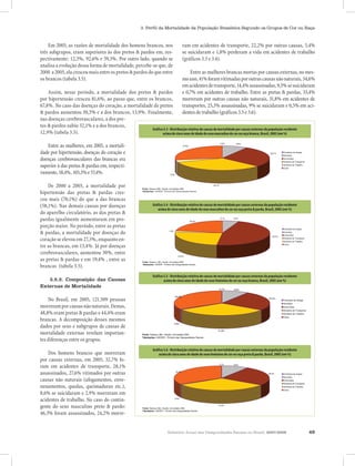 Relatório Anual das Desigualdades Raciais no Brasil, 2007-2008 49
3. Perfil da Mortalidade da População Brasileira Segundo os Grupos de Cor ou Raça
ram em acidentes de transporte, 22,2% por outras causas, 5,4%
se suicidaram e 1,8% perderam a vida em acidentes de trabalho
(gráficos 3.3 e 3.4).
Entre as mulheres brancas mortas por causas externas, no mes-
moano,41%foramvitimadasporoutrascausasnãonaturais,34,6%
emacidentesdetransporte,14,4%assassinadas,9,3%sesuicidaram
e 0,7% em acidentes de trabalho. Entre as pretas & pardas, 33,4%
morreram por outras causas não naturais, 31,8% em acidentes de
transportes, 25,3% assassinadas, 9% se suicidaram e 0,5% em aci-
dentes de trabalho (gráficos 3.5 e 3.6).
Em 2005, as razões de mortalidade dos homens brancos, nos
três subgrupos, eram superiores às dos pretos & pardos em, res-
pectivamente: 12,5%, 92,6% e 59,3%. Por outro lado, quando se
analisa a evolução dessa forma de mortalidade, percebe-se que, de
2000 a2005,elacresceumaisentreospretos&pardosdoqueentre
os brancos (tabela 3.5).
Assim, nesse período, a mortalidade dos pretos & pardos
por hipertensão cresceu 81,6%, ao passo que, entre os brancos,
67,8%. No caso das doenças do coração, a mortalidade de pretos
& pardos aumentou 30,5% e a dos brancos, 13,9%. Finalmente,
nas doenças cerebrovasculares, a dos pre-
tos & pardos subiu 32,1% e a dos brancos,
12,9% (tabela 3.5).
Entre as mulheres, em 2005, a mortali-
dade por hipertensão, doenças do coração e
doenças cerebrovasculares das brancas era
superior à das pretas & pardas em, respecti-
vamente,18,4%,103,3%e57,4%.
De 2000 a 2005, a mortalidade por
hipertensão das pretas & pardas cres-
ceu mais (70,1%) do que a das brancas
(58,1%). Nas demais causas por doenças
do aparelho circulatório, as das pretas &
pardas igualmente aumentaram em pro-
porção maior. No período, entre as pretas
& pardas, a mortalidade por doenças do
coração se elevou em 27,3%, enquanto en-
tre as brancas, em 13,4%. Já por doenças
cerebrovasculares, aumentou 30%, entre
as pretas & pardas e em 19,4% , entre as
brancas (tabela 3.5).
3.5.2. Composição das Causas
Externas de Mortalidade
No Brasil, em 2005, 121.509 pessoas
morreramporcausasnãonaturais.Destas,
48,8% eram pretas & pardas e 44,4% eram
brancas. A decomposição desses mesmos
dados por sexo e subgrupos de causas de
mortalidade externas revelam importan-
tes diferenças entre os grupos.
Dos homens brancos que morreram
por causas externas, em 2005, 32,7% fo-
ram em acidentes de transporte, 28,1%
assassinados, 27,6% vitimados por outras
causas não naturais (afogamentos, enve-
nenamentos, quedas, queimaduras etc.),
8,6% se suicidaram e 2,9% morreram em
acidentes de trabalho. No caso do contin-
gente do sexo masculino preto & pardo:
46,3% foram assassinados, 24,2% morre-
Gráfico 3.4 - Distribuição relativa de causas de mortalidade por causas externas da população residente acima de cinco
anos de idade do sexo masculino de cor ou raça preta & parda, Brasil, 2005 (em %).
0,1%
1,8%
22,2%
24,2%
46,3%
5,4%
Overdose de drogas
Suicídios
Homicídios
Acidente de Transporte
Acidente de Trabalho
Outra
Fonte: Datasus / Min. Saúde, microdados SIM.
Tabulações: LAESER - Fichário das Desigualdades Raciais.
Gráfico 3.4 - Distribuição relativa de causas de mortalidade por causas externas da população residente acima de cinco
anos de idade do sexo masculino de cor ou raça preta & parda, Brasil, 2005 (em %).
0,1%
1,8%
22,2%
24,2%
46,3%
5,4%
Overdose de drogas
Suicídios
Homicídios
Acidente de Transporte
Acidente de Trabalho
Outra
Fonte: Datasus / Min. Saúde, microdados SIM.
Tabulações: LAESER - Fichário das Desigualdades Raciais.
Gráfico 3.4 - Distribuição relativa de causas de mortalidade por causas externas da população residente acima de cinco
anos de idade do sexo masculino de cor ou raça preta & parda, Brasil, 2005 (em %).
0,1%
1,8%
22,2%
24,2%
46,3%
5,4%
Overdose de drogas
Suicídios
Homicídios
Acidente de Transporte
Acidente de Trabalho
Outra
Fonte: Datasus / Min. Saúde, microdados SIM.
Tabulações: LAESER - Fichário das Desigualdades Raciais.
Gráfico 3.3 - Distribuição relativa de causas de mortalidade por causas externas da população residente acima de cinco
anos de idade do sexo masculino de cor ou raça branca, Brasil, 2005 (em %).
0,0%
2,9%
8,6%
28,1%
32,7%
27,6%
Overdose de drogas
Suicídios
Homicídios
Acidente de Transporte
Acidente de Trabalho
Outra
Fonte: Datasus /Min. Saúde, microdados SIM.
Tabulações: LAESER - Fichário das Desigualdades Raciais.
Gráfico 3.3 - Distribuição relativa de causas de mortalidade por causas externas da população residente acima de cinco
anos de idade do sexo masculino de cor ou raça branca, Brasil, 2005 (em %).
0,0%
2,9%
8,6%
28,1%
32,7%
27,6%
Overdose de drogas
Suicídios
Homicídios
Acidente de Transporte
Acidente de Trabalho
Outra
Fonte: Datasus /Min. Saúde, microdados SIM.
Tabulações: LAESER - Fichário das Desigualdades Raciais.
Gráfico 3.3 - Distribuição relativa de causas de mortalidade por causas externas da população residente acima de cinco
anos de idade do sexo masculino de cor ou raça branca, Brasil, 2005 (em %).
0,0%
2,9%
8,6%
28,1%
32,7%
27,6%
Overdose de drogas
Suicídios
Homicídios
Acidente de Transporte
Acidente de Trabalho
Outra
Fonte: Datasus /Min. Saúde, microdados SIM.
Tabulações: LAESER - Fichário das Desigualdades Raciais.
Gráfico 3.3 - Distribuição relativa de causas de mortalidade por causas externas da população residente acima de cinco
anos de idade do sexo masculino de cor ou raça branca, Brasil, 2005 (em %).
0,0%
2,9%
8,6%
28,1%
32,7%
27,6%
Overdose de drogas
Suicídios
Homicídios
Acidente de Transporte
Acidente de Trabalho
Outra
Fonte: Datasus /Min. Saúde, microdados SIM.
Tabulações: LAESER - Fichário das Desigualdades Raciais.
Gráfico 3.6 - Distribuição relativa de causas de mortalidade por causas externas da população residente acima de cinco
anos de idade do sexo feminino de cor ou raça preta & parda, Brasil, 2005 (em %).
0,5%
0,1% 8,9%
25,3%
31,8%
33,4%
Overdose de drogas
Suicídios
Homicídios
Acidente de Transporte
Acidente de Trabalho
Outra
Fonte: Datasus /Min. Saúde, microdados SIM.
Tabulações: LAESER - Fichário das Desigualdades Raciais.
Gráfico 3.6 - Distribuição relativa de causas de mortalidade por causas externas da população residente acima de cinco
anos de idade do sexo feminino de cor ou raça preta & parda, Brasil, 2005 (em %).
0,5%
0,1% 8,9%
25,3%
31,8%
33,4%
Overdose de drogas
Suicídios
Homicídios
Acidente de Transporte
Acidente de Trabalho
Outra
Fonte: Datasus /Min. Saúde, microdados SIM.
Tabulações: LAESER - Fichário das Desigualdades Raciais.
Gráfico 3.6 - Distribuição relativa de causas de mortalidade por causas externas da população residente acima de cinco
anos de idade do sexo feminino de cor ou raça preta & parda, Brasil, 2005 (em %).
0,5%
0,1% 8,9%
25,3%
31,8%
33,4%
Overdose de drogas
Suicídios
Homicídios
Acidente de Transporte
Acidente de Trabalho
Outra
Fonte: Datasus /Min. Saúde, microdados SIM.
Tabulações: LAESER - Fichário das Desigualdades Raciais.
Gráfico 3.3 - Distribuição relativa de causas de mortalidade por causas externas da população residente
acima de cinco anos de idade do sexo masculino de cor ou raça branca, Brasil, 2005 (em %)
Gráfico 3.4 - Distribuição relativa de causas de mortalidade por causas externas da população residente
acima de cinco anos de idade do sexo masculino de cor ou raça preta & parda, Brasil, 2005 (em %)
Gráfico 3.5 - Distribuição relativa de causas de mortalidade por causas externas da população residente
acima de cinco anos de idade do sexo feminino de cor ou raça branca, Brasil, 2005 (em %)
Gráfico 3.6 - Distribuição relativa de causas de mortalidade por causas externas da população residente acima de cinco
anos de idade do sexo feminino de cor ou raça preta & parda, Brasil, 2005 (em %).
0,5%
33,4%
31,8%
25,3%
8,9%0,1%
Overdose de drogas
Suicídios
Homicídios
Acidente de Transporte
Acidente de Trabalho
Outra
Fonte: Datasus /Min. Saúde, microdados SIM.
Tabulações: LAESER - Fichário das Desigualdades Raciais.
Gráfico 3.6 - Distribuição relativa de causas de mortalidade por causas externas da população residente acima de cinco
anos de idade do sexo feminino de cor ou raça preta & parda, Brasil, 2005 (em %).
0,5%
33,4%
31,8%
25,3%
8,9%0,1%
Overdose de drogas
Suicídios
Homicídios
Acidente de Transporte
Acidente de Trabalho
Outra
Fonte: Datasus /Min. Saúde, microdados SIM.
Tabulações: LAESER - Fichário das Desigualdades Raciais.
Gráfico 3.6 - Distribuição relativa de causas de mortalidade por causas externas da população residente acima de cinco
anos de idade do sexo feminino de cor ou raça preta & parda, Brasil, 2005 (em %).
0,5%
33,4%
31,8%
25,3%
8,9%0,1%
Overdose de drogas
Suicídios
Homicídios
Acidente de Transporte
Acidente de Trabalho
Outra
Fonte: Datasus /Min. Saúde, microdados SIM.
Tabulações: LAESER - Fichário das Desigualdades Raciais.
Gráfico 3.6 - Distribuição relativa de causas de mortalidade por causas externas da população residente
acima de cinco anos de idade do sexo feminino de cor ou raça preta & parda, Brasil, 2005 (em %)
 