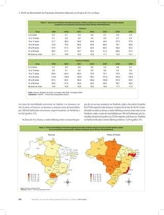 52 Relatório Anual das Desigualdades Raciais no Brasil, 2007-2008
3. Perfil da Mortalidade da População Brasileira Segundo os Grupos de Cor ou Raça
res taxas de mortalidade ocorreram no Sudeste e as menores, no
Sul. Já entre os brancos, as menores e maiores taxas de homicídios
por 100 mil habitantes ocorreram, respectivamente, no Nordeste e
no Sul (gráfico 3.9).
Na faixa de 18 a 24 anos, a maior diferença entre as taxas dos gru-
pos de cor ou raça aconteceu no Nordeste, onde a dos pretos & pardos
foi273,8%superioràdosbrancos.AmenorfoinoSul,de30,3%.Consi-
derando-setodasasfaixas,amaiordiferençaocorreumaisumavezno
Nordeste, onde a razão de mortalidade por 100 mil habitantes por ho-
micídiosdepretos&pardosera237,4%superioràdebrancos.Também
noSulfoiverificadaamenordiferençarelativa:13,2%(gráfico3.9).
Brancos Pretos & Pardos
Mapa 3.1. Razão de mortalidade por homicídio da população residente acima de cinco anos de idade segundo os grupos
de cor ou raça (branca e preta & parda), unidades da federação, Brasil, 2005 (por 100 mil habitantes)
Fonte: DATASUS, microdados do SIM.
Tabulações: LAESER - Fichário das Desigualdades Raciais.
Brancos Pretos & Pardos
Mapa 3.1. Razão de mortalidade por homicídio da população residente acima de cinco anos de idade segundo os grupos
de cor ou raça (branca e preta & parda), unidades da federação, Brasil, 2005 (por 100 mil habitantes)
Fonte: DATASUS, microdados do SIM.
Tabulações: LAESER - Fichário das Desigualdades Raciais.
Anos 1999 2000 2001 2002 2003 2004 2005
5 a 9 anos 0,5 0,7 0,4 0,6 0,7 0,6 0,4
10 a 14 anos 3,1 3,3 3,4 3,4 2,9 2,7 2,4
15 a 17 anos 31,7 38,3 39,6 43,6 44,2 37,3 37,9
18 a 24 anos 73,9 79,2 84,8 87,8 86,6 78,1 66,8
25 a 40 anos 57,5 61,4 65,7 63,9 65,4 56,6 52,3
41 a 59 anos 29,0 31,7 33,7 33,4 31,0 28,6 27,2
60 anos ou mais 13,1 15,6 16,2 15,9 17,1 15,2 15,1
Anos 1999 2000 2001 2002 2003 2004 2005
5 a 9 anos 0,7 0,6 0,9 0,8 0,5 0,8 0,7
10 a 14 anos 3,6 5,1 5,2 6,0 5,8 5,2 5,6
15 a 17 anos 49,4 62,4 66,4 72,5 70,7 70,0 73,5
18 a 24 anos 113,6 133,2 142,8 149,1 151,6 140,3 134,2
25 a 40 anos 87,0 90,4 99,8 106,2 105,8 97,9 95,5
41 a 59 anos 35,8 41,4 44,3 42,5 44,8 39,7 39,9
60 anos ou mais 14,6 16,5 16,4 18,2 18,4 17,7 17,5
Fonte: Datasus / Ministério da Saúde, microdados SIM. IBGE, microdados PNAD
Tabulações: LAESER - Fichário das Desigualdades Raciais.
Brancos
Tabela 3.7 - Razão de mortalidade por homicídio da população residente acima de cinco anos de idade do sexo masculino
segundo os grupos de cor ou raça (branca e preta & parda), Brasil, 2005 (por 100 mil habitantes) .
Pretos & Pardos
Tabela 3.7 - Razão de mortalidade por homicídio da população residente acima de cinco anos de idade do sexo masculino segundo
os grupos de cor ou raça (branca e preta & parda), Brasil, 2005 (por 100 mil habitantes)
Mapa 3.1 - Razão de mortalidade por homicídio da população masculina residente acima de cinco anos de idade segundo os grupos
de cor ou raça (branca e preta & parda), unidades da federação, Brasil, 2005 (por 100 mil habitantes)
Brancos Pretos & Pardos
Mapa 3.1. Razão de mortalidade por homicídio da população residente acima de cinco anos de idade segundo os grupos
de cor ou raça (branca e preta & parda), unidades da federação, Brasil, 2005 (por 100 mil habitantes)
Fonte: DATASUS, microdados do SIM.
Tabulações: LAESER - Fichário das Desigualdades Raciais.
 