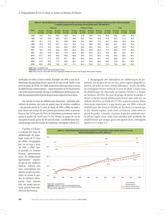 68 Relatório Anual das Desigualdades Raciais no Brasil, 2007-2008
4. Desigualdades de Cor ou Raça no Acesso ao Sistema de Ensino
verificadas em todas as faixas etárias. Exemplo: em 1995, a taxa de al-
fabetização da população branca maior de 65 anos era de 70,6% e a da
preta&parda,de37,9%.Em2006,aindahaviadiferençaentreastaxas
dealfabetização,emboramenor– respectivamente,de78,7%dabranca
ede52,6%dapreta&parda.Ouseja,oanalfabetismoafetavaquaseme-
tadedapopulaçãopreta&pardadopaísnestarespectivafaixaetária.
Em relação às taxas de alfabetização funcional – definidas pelo
número de pessoas com mais de quatro anos de estudos completos
– das pessoas acima de 15 anos de idade, de 1995 a 2006, em todo o
país, houve um avanço de nove pontos percentuais entre as pessoas
brancas (de 74,2% para 83,2%) e de 16,8 pontos percentuais entre as
pretas & pardas (de 54,3% para 71,1%). Porém, no grupo de cor ou
raça preta & parda acima de 40 anos de idade, o analfabetismo fun-
cional atingia mais da metade do total deste contingente (tabela 4.2).
A desagregação dos indicadores de alfabetização da po-
pulação, por grupos de cor ou raça, pelas regiões geográficas,
mostra, em todas as cinco, nítidas diferenças. Assim, em 2006,
no contingente branco acima de 15 anos de idade, a maior taxa
de alfabetização foi observada no Sudeste (95,6%) e a menor,
no Nordeste (83,4%). No caso do grupo de pretos & pardos, a
maior e a menor taxa de alfabetização foram, mais uma vez, no
Sudeste (91,6%) e no Nordeste (77,5%), respectivamente. Outra
observação importante é a que mostra que, em 2006, a taxa de
alfabetização dos brancos (83,4%) do Nordeste era menor que
as das demais regiões, tanto entre os brancos, como entre os
pretos & pardos. Contudo, os pretos & pardos residentes nes-
ta última região eram ainda mais afetados pelo problema do
analfabetismo que atingia quase um quarto deste contingente
(gráfico 4.3 e mapa 4.1).
O gráfico 4.2 ilustra
a evolução das taxas de
alfabetização da popu-
lação acima de 15 anos
de idade, desagregada
por cor ou raça e sexo,
de 1995 a 2006. Nes-
te período, os homens
brancos apresentaram
taxas de alfabetização
ligeiramente maiores
do que as das mulheres
brancas, embora com
uma convergência nos
últimos pontos da série.
Entre os pretos & par-
dos, as mulheres alcan-
çaram taxas maiores
(em um ponto percen-
tual), porém, bem infe-
riores às das brancas.
Gráfico 4.2 - Taxa de alfabetização da população residente de 15 anos de idade ou mais segundo grupo de cor ou raça
(branca e preta & parda) e sexo, 1995 e 2006 (em %)
15 anos
ou mais
25 anos
ou mais
40 anos
ou mais
65 anos
ou mais
15 anos
ou mais
25 anos
ou mais
40 anos
ou mais
65 anos
ou mais
15 anos
ou mais
25 anos
ou mais
40 anos
ou mais
65 anos
ou mais
1995 74,2 70,0 59,5 40,8 54,3 47,8 33,8 14,5 65,6 60,8 49,4 30,8
1996 75,0 70,8 60,8 42,3 56,6 50,2 36,6 16,8 67,3 62,5 51,5 33,2
1997 76,1 71,9 62,1 43,8 56,9 50,2 36,9 17,0 67,7 62,9 52,0 33,8
1998 76,9 72,8 63,7 44,3 58,7 51,6 38,9 16,9 69,0 64,1 53,9 34,2
1999 77,8 73,4 64,8 45,4 60,2 53,0 40,0 18,5 70,1 64,9 54,8 35,3
2001 79,0 74,8 66,8 46,4 63,0 56,0 43,8 20,6 71,9 66,8 57,5 36,8
2002 79,9 75,8 68,2 47,9 65,2 58,0 45,9 22,2 73,3 68,1 59,2 38,4
2003 81,1 76,9 69,6 48,5 66,9 59,4 47,3 23,6 74,6 69,2 60,3 39,1
2004 81,3 77,4 70,3 50,1 68,1 60,6 48,8 24,1 75,2 69,9 61,2 40,0
2005 81,9 78,0 71,0 50,0 69,7 62,4 50,8 25,8 76,0 70,8 62,1 40,3
2006 83,2 79,6 73,0 52,7 71,1 64,2 52,6 27,5 77,4 72,4 64,0 42,5
Tabela 4.2 - Taxa de alfabetização funcional (menos de quatro anos de estudos completos) da população residente por faixas etárias
selecionadas e segundo os grupos de cor ou raça (branca e preta & parda), Brasil, 1995-2006 (em %)
Ano
Fonte: IBGE, microdados Pnad.
Tabulações: LAESER: Fichário das Desigualdades Raciais.
Nota: entre os anos de 1995 e 2003 não inclui a população residente nas áreas rurais da região Norte (exceto Tocantins).
Brancos Pretos & Pardos Total
Tabela 4.2 - Taxa de alfabetização funcional (menores de quatro anos de estudos completos) da população residente por faixas etárias selecionadas
e segundo os grupos de cor ou raça (branca e preta & parda), Brasil, 1995-2006 (em %)
15 anos
ou mais
25 anos
ou mais
40 anos
ou mais
65 anos
ou mais
15 anos
ou mais
25 anos
ou mais
40 anos
ou mais
65 anos
ou mais
15 anos
ou mais
25 anos
ou mais
40 anos
ou mais
65 anos
ou mais
1995 74,2 70,0 59,5 40,8 54,3 47,8 33,8 14,5 65,6 60,8 49,4 30,8
1996 75,0 70,8 60,8 42,3 56,6 50,2 36,6 16,8 67,3 62,5 51,5 33,2
1997 76,1 71,9 62,1 43,8 56,9 50,2 36,9 17,0 67,7 62,9 52,0 33,8
1998 76,9 72,8 63,7 44,3 58,7 51,6 38,9 16,9 69,0 64,1 53,9 34,2
1999 77,8 73,4 64,8 45,4 60,2 53,0 40,0 18,5 70,1 64,9 54,8 35,3
2001 79,0 74,8 66,8 46,4 63,0 56,0 43,8 20,6 71,9 66,8 57,5 36,8
2002 79,9 75,8 68,2 47,9 65,2 58,0 45,9 22,2 73,3 68,1 59,2 38,4
2003 81,1 76,9 69,6 48,5 66,9 59,4 47,3 23,6 74,6 69,2 60,3 39,1
2004 81,3 77,4 70,3 50,1 68,1 60,6 48,8 24,1 75,2 69,9 61,2 40,0
2005 81,9 78,0 71,0 50,0 69,7 62,4 50,8 25,8 76,0 70,8 62,1 40,3
2006 83,2 79,6 73,0 52,7 71,1 64,2 52,6 27,5 77,4 72,4 64,0 42,5
Tabela 4.2 - Taxa de alfabetização funcional (menos de quatro anos de estudos completos) da população residente por faixas etárias
selecionadas e segundo os grupos de cor ou raça (branca e preta & parda), Brasil, 1995-2006 (em %)
Ano
Fonte: IBGE, microdados Pnad.
Tabulações: LAESER: Fichário das Desigualdades Raciais.
Nota: entre os anos de 1995 e 2003 não inclui a população residente nas áreas rurais da região Norte (exceto Tocantins).
Brancos Pretos & Pardos Total
Gráfico 4.2 - Taxa de alfabetização da população residente de 15 anos de idade ou mais segundo os grupos de de cor
ou raça (branca e preta & parda) e sexo, 1995-2006 (em %).
76,1
91,2
92,8 93,7
89,8
92,3
93,3
82,3
84,9
76,9
83,2
85,9
75,0
80,0
85,0
90,0
95,0
1995 1996 1997 1998 1999 2001 2002 2003 2004 2005 2006
Fonte: IBGE, microdados Pnad.
Tabulações: LAESER - Fichário das Desigualdades Raciais.
Nota: nos anos de 1995 a 2003 não inclui a população residente
nas áreas rurais da região Norte.
Homens Brancos
Mulheres Brancas
Homens Pretos & Pardos
Mulheres Pretas & Pardas
Gráfico 4.2 - Taxa de alfabetização da população residente de 15 anos de idade ou mais segundo os grupos de de cor
ou raça (branca e preta & parda) e sexo, 1995-2006 (em %).
76,1
91,2
92,8 93,7
89,8
92,3
93,3
82,3
84,9
76,9
83,2
85,9
75,0
80,0
85,0
90,0
95,0
1995 1996 1997 1998 1999 2001 2002 2003 2004 2005 2006
Fonte: IBGE, microdados Pnad.
Tabulações: LAESER - Fichário das Desigualdades Raciais.
Nota: nos anos de 1995 a 2003 não inclui a população residente
nas áreas rurais da região Norte.
Homens Brancos
Mulheres Brancas
Homens Pretos & Pardos
Mulheres Pretas & Pardas
 