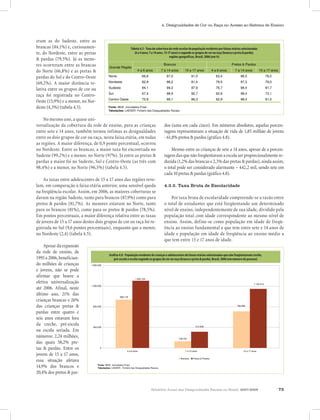 Relatório Anual das Desigualdades Raciais no Brasil, 2007-2008 73
4. Desigualdades de Cor ou Raça no Acesso ao Sistema de Ensino
eram as do Sudeste, entre as
brancas (84,1%) e, curiosamen-
te, do Nordeste, entre as pretas
& pardas (79,5%). Já as meno-
res ocorreram entre as brancas
do Norte (66,8%) e as pretas &
pardas do Sul e do Centro-Oeste
(69,2%). A maior distância re-
lativa entre os grupos de cor ou
raça foi registrada no Centro-
Oeste (15,9%) e a menor, no Nor-
deste (4,3%) (tabela 4.5).
No mesmo ano, a quase uni-
dos (uma em cada cinco). Em números absolutos, aquelas porcen-
tagens representavam a situação de vida de 1,85 milhão de jovens
- 61,8% pretos & pardos (gráfico 4.8).
Mesmo entre as crianças de sete a 14 anos, apesar de a porcen-
tagem das que não freqüentavam a escola ser proporcionalmente re-
duzida (1,2% das brancas e 2,3% das pretas & pardas), ainda assim,
o total pode ser considerado alarmante – 442,2 mil, sendo sete em
cada 10 pretas & pardas (gráfico 4.8).
4.3.2. Taxa Bruta de Escolaridade
Por taxa bruta de escolaridade compreende-se a razão entre
o total de estudantes que está freqüentando um determinado
nível de ensino, independentemente de sua idade, dividido pela
população total com idade correspondente ao mesmo nível de
ensino. Assim, define-se como população em idade de freqü-
ência ao ensino fundamental a que tem entre sete e 14 anos de
idade e população em idade de freqüência ao ensino médio a
que tem entre 15 e 17 anos de idade.
Gráfico 4.8 - População residente de crianças e adolescentes de faixas etárias selecionadas que não freqüentavam
creche, pré-escola e escola segundo os grupos de cor ou raça (branca e preta & parda), Brasil, 2006 (em número de
pessoas)
936.176
128.703
708.292
1.302.124
313.506
1.144.214
0
400.000
800.000
1.200.000
1.600.000
4 a 6 anos 7 a 14 anos 15 a 17 anos
Fonte: IBGE, microdados Pnad.
Tabulações: LAESER - Fichário das Desigualdades Raciais.
Brancos Pretos & Pardos
versalização da cobertura da rede de ensino, para as crianças
entre sete e 14 anos, também tornou ínfimas as desigualdades
entre os dois grupos de cor ou raça, nesta faixa etária, em todas
as regiões. A maior diferença, de 0,9 ponto percentual, ocorreu
no Nordeste. Entre as brancas, a maior taxa foi encontrada no
Sudeste (99,2%) e a menor, no Norte (97%). Já entre as pretas &
pardas a maior foi no Sudeste, Sul e Centro-Oeste (as três com
98,4%) e a menor, no Norte (96,5%) (tabela 4.5).
As taxas entre adolescentes de 15 a 17 anos das regiões reve-
lam, em comparação à faixa etária anterior, uma sensível queda
na freqüência escolar. Assim, em 2006, as maiores coberturas se
davam na região Sudeste, tanto para brancos (87,9%) como para
pretos & pardos (81,7%). As menores estavam no Norte, tanto
para os brancos (81%), como para os pretos & pardos (78,5%).
Em pontos percentuais, a maior diferença relativa entre as taxas
de jovens de 15 a 17 anos destes dois grupos de cor ou raça foi re-
gistrada no Sul (9,6 pontos percentuais), enquanto que a menor,
no Nordeste (2,4) (tabela 4.5).
Apesar da expansão
da rede de ensino, de
1995 a 2006, benefician-
do milhões de crianças
e jovens, não se pode
afirmar que houve a
efetiva universalização
até 2006. Afinal, neste
último ano, 21% das
crianças brancas e 26%
das crianças pretas &
pardas entre quatro e
seis anos estavam fora
da creche, pré-escola
ou escola seriada. Em
números: 2,24 milhões,
das quais 58,2% pre-
tas & pardas. Entre os
jovens de 15 a 17 anos,
essa situação afetava
14,9% dos brancos e
20,4% dos pretos & par-
4 a 6 anos 7 a 14 anos 15 a 17 anos 4 a 6 anos 7 a 14 anos 15 a 17 anos
Norte 66,8 97,0 81,0 63,4 96,5 78,5
Nordeste 82,9 98,2 81,4 79,5 97,3 79,0
Sudeste 84,1 99,2 87,9 76,7 98,4 81,7
Sul 67,4 98,9 82,7 62,9 98,4 73,1
Centro-Oeste 72,9 99,1 86,3 62,9 98,4 81,0
Tabela 4.5 - Taxa de cobertura da rede escolar da população residente por faixas etárias selecionadas (6 a 4
anos; 7 a 14 anos, 15-17 anos) e segundo os grupos de cor ou raça (branca e preta & parda); regiões
geográficas, Brasil, 2006 (em %)
Fonte: IBGE, microdados Pnad.
Tabulações: LAESER: Fichário das Desigualdades Raciais.
Grande Região
Brancos Pretos & Pardos
4 a 6 anos 7 a 14 anos 15 a 17 anos 4 a 6 anos 7 a 14 anos 15 a 17 anos
Norte 66,8 97,0 81,0 63,4 96,5 78,5
Nordeste 82,9 98,2 81,4 79,5 97,3 79,0
Sudeste 84,1 99,2 87,9 76,7 98,4 81,7
Sul 67,4 98,9 82,7 62,9 98,4 73,1
Centro-Oeste 72,9 99,1 86,3 62,9 98,4 81,0
Tabela 4.5 - Taxa de cobertura da rede escolar da população residente por faixas etárias selecionadas (6 a 4
anos; 7 a 14 anos, 15-17 anos) e segundo os grupos de cor ou raça (branca e preta & parda); regiões
geográficas, Brasil, 2006 (em %)
Fonte: IBGE, microdados Pnad.
Tabulações: LAESER: Fichário das Desigualdades Raciais.
Grande Região
Brancos Pretos & Pardos
Tabela 4.5 - Taxa de cobertura da rede escolar da população residente por faixas etárias selecionadas
(6 a 4 anos; 7 a 14 anos, 15-17 anos) e segundo os grupos de cor ou raça (branca e preta & parda);
regiões geográficas, Brasil, 2006 (em %)
Gráfico 4.8 - População residente de crianças e adolescentes de faixas etárias selecionadas que não freqüentavam creche,
pré-escola e escola segundo os grupos de cor ou raça (branca e preta & parda), Brasil, 2006 (em número de pessoas)
 