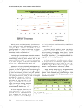 76 Relatório Anual das Desigualdades Raciais no Brasil, 2007-2008
4. Desigualdades de Cor ou Raça no Acesso ao Sistema de Ensino
A mesma taxa no ensino médio também apresentou aumen-
tos no período, com redução de desigualdades entre ambos os
contingentes. Assim, a taxa líquida de escolaridade dos jovens
brancos passou de 32,6% para 59,1% (aumento de 81,3% da co-
bertura de ensino), e a dos pretos & pardos, mais que triplicou,
passou de 12,1% para 37,8% (gráfico 4.11).
Entretanto, apesar dessas informações positivas, no final do pe-
ríodo, a taxa líquida de escolaridade dos jovens pretos & pardos não
era muito melhor do que a dos brancos onze anos antes. Em 2006,
enquantomaisdequatroemcada10jovensbrancosnemestudavam
ou não estavam em algumas das três séries do ensino médio, entre
os jovens pretos & pardos esse número era superior a seis.
A desagregação das taxas líquidas de escolaridade no ensi-
no fundamental por grupos de cor ou raça e sexo mostra que,
tanto em 1995 como em 2006, havia uma aproximação dos in-
dicadores de homens e mulheres dos respectivos grupos. Entre
os brancos, os indicadores de ambos os sexos eram bem seme-
lhantes nos dois anos, embora tenha ocorrido uma inversão,
com ligeira vantagem para os homens, em 2006. No contingente
tas & pardas conseguiram números melhores que os dos homens
brancos (tabela 4.8).
As diferenças de cor ou raça, dentro de cada grupo de sexo,
também se reduziram expressivamente. Assim, a diferença entre
as taxas líquidas de escolaridade de homens brancos e pretos &
pardos, que, em 1995, era de 204,3% favoravelmente aos primei-
ros, em 2006, caiu para 68,2%. Entre as mulheres, a mesma van-
tagem caiu de 146% para 45,2% (tabela 4.8).
A análise da taxa líquida de escolaridade no ensino fundamen-
tal, desagregada por cor ou raça nas regiões geográficas, em 2006,
revela uma quase convergência entre os brancos e os pretos & par-
dos. No Norte chegava a haver uma ligeira vantagem para os pretos
& pardos e, no Sul, as respectivas taxas estavam igualadas.
Contudo, no ensino médio, verifica-se que, naquele mesmo
ano, em todas as regiões, havia nítidas desigualdades. A menor
diferença ocorreu no Nordeste (de 11,8 pontos percentuais a favor
do grupo branco) e a maior, no Sul (de 21,2, também favorável ao
grupo branco) (gráfico 4.12)
Homens Mulheres Homens Mulheres
1995 89,6 90,7 79,1 82,5
2006 95,9 95,7 94,0 94,5
1995 28,3 36,9 9,3 15,0
2006 55,0 63,0 32,7 43,4
Fonte: IBGE, microdados Pnad.
Tabulações: LAESER: Fichário das Desigualdades Raciais.
Nota: no ano de 1995 não inclui a população residente nas áreas rurais da região Norte (exceto Tocantins)
Tabela 4.8 - Taxa líquida de escolaridade no ensino fundamental e médio da população
residente segundos os grupos de cor ou raça (branca e preta & parda) e sexo, Brasil, 1995 e
2006 (em %)
Ano
Ensino Fundamental
Ensino Médio
Níveis de Ensino
Brancos Pretos & Pardos
Gráfico 4.11 - Taxa líquida de escolaridade no ensino fundamental e médio da população residente segundo
os grupos de cor e raça (branca e preta & parda), Brasil, 1995-2006 (em %)
Tabela 4.8 - Taxa líquida de escolaridade no ensino fundamental e médio da população residente
segundos os grupos de cor ou raça (branca e preta & parda) e sexo, Brasil, 1995 e 2006 (em %)
preto & pardo, a vantagem foi feminina nos
dois anos. De qualquer maneira, apesar da
proximidade ao final do período, as taxas
líquidas de escolaridade dos homens e mu-
lheres pretos & pardos no ensino fundamen-
tal ainda eram ligeiramente inferiores às dos
brancos em ambos os sexos (tabela 4.8).
No que diz respeito às mesmas taxas no
ensino médio, em 1995 e 2006, em ambos os
grupos de cor ou raça, as mulheres apresen-
tavam indicadores mais expressivos que os
homens. Porém, nem assim as mulheres pre-
Gráfico 4.11 - Taxa líquida de escolaridade no ensino fundamental e médio da população residente segundo os grupos
de cor e raça (branca e preta & parda), Brasil, 1995-2006 (em %)
90,2
93,4 94,9 95,8
80,8
88,6
92,8
94,3
32,6
41,3
53,1
59,1
12,1
18,8
28,6
37,8
0,0
20,0
40,0
60,0
80,0
100,0
1995 1996 1997 1998 1999 2001 2002 2003 2004 2005 2006
Fonte: IBGE, microdados Pnad.
Tabulações: LAESER - Fichário das Desigualdades Raciais.
Nota: entre os anos de 1995 e 2003 não inclui a população
residente nas áreas rurais da região Norte (exceto Tocantins).
Ensino Fundamental Brancos
Ensino Fundamental Pretos &
Pardos
Ensino Médio Brancos
Ensino Médio Pretos & Pardos
Gráfico 4.11 - Taxa líquida de escolaridade no ensino fundamental e médio da população residente segundo os grupos
de cor e raça (branca e preta & parda), Brasil, 1995-2006 (em %)
90,2
93,4 94,9 95,8
80,8
88,6
92,8
94,3
32,6
41,3
53,1
59,1
12,1
18,8
28,6
37,8
0,0
20,0
40,0
60,0
80,0
100,0
1995 1996 1997 1998 1999 2001 2002 2003 2004 2005 2006
Fonte: IBGE, microdados Pnad.
Tabulações: LAESER - Fichário das Desigualdades Raciais.
Nota: entre os anos de 1995 e 2003 não inclui a população
residente nas áreas rurais da região Norte (exceto Tocantins).
Ensino Fundamental Brancos
Ensino Fundamental Pretos &
Pardos
Ensino Médio Brancos
Ensino Médio Pretos & Pardos
 
