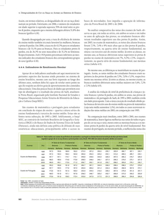 80 Relatório Anual das Desigualdades Raciais no Brasil, 2007-2008
4. Desigualdades de Cor ou Raça no Acesso ao Sistema de Ensino
Assim, em termos relativos, as desigualdades de cor ou raça dimi-
nuíram no período. Entretanto, em 2006, o número de estudantes
em idade superior à esperada superava 70% do total entre os pre-
tos & pardos, enquanto que a mesma defasagem afetava 51,8% dos
brancos (gráfico 4.18).
Quando desagregada por sexo, a taxa de eficiência do sistema
do ensino médio também era mais favorável às mulheres, brancas
e pretas & pardas. Em 2006, a taxa era de 43,5% para os estudantes
brancos e de 51,1% para as brancas. Para os estudantes pretos &
pardos, era de 26,3% no sexo masculino e de 31,2% no feminino.
Respectivamente, 24,8 e 19,9 pontos percentuais inferiores ao mes-
mo indicador dos estudantes brancos dos correspondentes grupos
de sexo (gráfico 4.18).
4.4.4. Indicadores de Rendimento Escolar
Apesar de os indicadores analisados até aqui mostrarem im-
portantes aspectos das lacunas ainda presentes no sistema de
ensino brasileiro, mesmo com sua forte expansão ao longo dos
últimos anos, nenhum deles foi capaz de revelar outro ponto no
que diz respeito ao efetivo grau de aproveitamento dos conteúdos
educacionais. Uma das poucas bases de dados que permitem esse
tipo de abordagem é o resultado das provas do Saeb, atualmen-
te Prova Brasil, organizado pelo Instituto Nacional de Estudos e
Pesquisas Educacionais Anísio Teixeira do Ministério da Educa-
ção e Cultura (Inep/MEC).
São exames de matemática e português para estudantes
em conclusão de etapas do ensino – quarta e oitava séries do
ensino fundamental e terceira do ensino médio. Estas são as
fontes nesta subseção, de 1995 a 2003. Infelizmente, o Inep/
MEC, ao contrário do Instituto Brasileiro de Geografia e Esta-
tística (IBGE) e do Banco de Dados do Sistema Único de Saúde
(Datasus), ainda não definiu uma política de difusão de suas
estatísticas educacionais, principalmente sobre o acesso às
bases de microdados. Isso impediu a apuração de informa-
ções da Prova Brasil de 2005 e de 2006.
Na análise comparativa das notas dos exames do Saeb, ob-
serva-se que, em todas as séries, em ambos os sexos e em todos
os anos de aplicação das provas, os estudantes brancos obti-
veram resultados superiores aos dos pretos & pardos. Assim,
em 2003, no exame de matemática, as notas dos alunos brancos
foram 7,5%, 7,4% e 8% mais altas que as dos pretos & pardos,
respectivamente, na quarta série do ensino fundamental, na
oitava e no terceiro ano do ensino médio. Já entre as alunas, no
mesmo ano, as brancas obtiveram notas superiores às pretas &
pardas no exame de matemática em 7%, 9,3% e 23%, respecti-
vamente, na quarta série do ensino fundamental, nas mesmas
séries (tabela 4.9).
No mesmo ano, as diferenças se mantinham no exame de por-
tuguês. Assim, as notas médias dos estudantes brancos eram su-
periores às dos pretos & pardos em 7,5%, 7,4% e 5,5%, respectiva-
mente nas mesmas séries. Já entre as alunas, no mesmo exame, as
brancas também obtiveram notas médias maiores em 5,4%, 7,2%
e 7,3% (tabela 4.9).
A análise da evolução do nível de proficiência de crianças e jo-
vens brancas e pretas & pardas, em ambos os sexos, nas provas de
matemática e de português do Saeb, de 1995 a 2003, também revela
um dado preocupante. Com a única exceção do resultado obtido pe-
lasbrancasdoterceiroanodoensinomédionaprovadematemática
(cuja nota média aumentou 1,1%), em todos os casos ocorreram re-
duções das notas médias em 2003, em comparação com 1995.
Na comparação mais imediata, entre 2003 e 2001, nos exames
de matemática, houve ligeiras melhorias nas notas de todos os gru-
pos de cor ou raça e sexo, menos entre as meninas brancas e os me-
ninos pretos & pardos da quarta série do nível fundamental. Nos
exames de português, no mesmo período, a melhoria das notas dos
Tabela 4.9 - Notas médias nos exames de proficiência de matemática e português no Sistema Nacional de Avaliação da Educação básica (Saeb)
segundo os grupos de cor ou raça (branca e preta & parda) e sexo, Brasil, 1995-2003 (em número de pontos obtidos nos exames)
Homens Mulheres Homens Mulheres Homens Mulheres Homens Mulheres Homens Mulheres Homens Mulheres
1995 197,5 195,6 188,9 183,2 270,5 257,2 252,0 235,7 305,9 280,7 287,1 235,7
1997 197,4 195,3 188,3 183,9 265,6 252,4 245,0 233,1 310,4 289,3 285,7 233,1
1999 187,7 187,1 175,7 176,1 259,8 249,6 244,9 229,3 297,0 285,3 276,7 229,3
2001 186,5 186,0 174,8 170,8 258,5 248,0 240,1 227,3 296,3 279,4 275,1 227,3
2003 186,9 183,1 173,9 171,2 259,7 252,1 241,8 230,7 298,2 283,6 276,1 230,7
1995 190,2 196,6 181,8 187,2 262,7 267,7 244,9 246,4 298,4 298,0 279,7 278,0
1997 187,7 195,5 177,6 187,0 252,6 260,2 241,4 242,3 289,0 292,8 267,9 274,1
1999 173,6 181,5 161,0 169,3 232,9 244,5 219,3 228,3 267,9 279,9 251,5 257,7
2001 168,0 181,8 157,1 167,8 238,2 248,7 220,2 232,7 266,8 273,3 250,2 253,6
2003 170,9 181,8 159,0 172,4 233,6 247,9 217,5 231,3 268,9 280,0 254,8 260,8
Tabela 4.9 - Notas médias nos exames de proficiência de matemática e português no Sistema Nacional de Avaliação da Educação básica (Saeb) segundo os
grupos de cor ou raça (branca e preta & parda) e sexo, Brasil, 1995-2003 (em número de pontos obtidos nos exames)
Fonte: Inep / MEC, microdados do Saeb.
Tabulações: LAESER: Fichário das Desigualdades Raciais.
Nota: médias baseadas em procedimentos estatísticos menos rigorosos pela definição do Inep/MEC. Segundo a metodologia do SAEB 2003, as notas de matemática variavam de 0 a 425 pontos, tendo sido
considerados satisfatórios 200 pontos, para a 4ª série do ensino fundamental; 300 pontos para a 8ª série do ensino fundamental e 375 pontos para o 3º ano do ensino médio. No exame de português do SAEB/2003, as
notas variavam de 0 a 375 pontos, tendo considerados satisfatórios 200 pontos, para a 4ª série do ensino fundamental; 300 pontos para a 8ª série do ensino fundamental e 350 pontos para o 3º ano do ensino médio.
Exame de Português
Exame de Matemática
Exames Ano
4ª Série do Ensino Fundamental 8ª Série do Ensino Fundamental 3ª Série do Ensino Médio
Brancos Pretos & Pardos Brancos Pretos & Pardos Brancos Pretos & Pardos
 