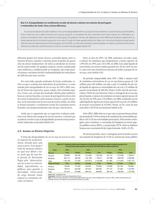 Relatório Anual das Desigualdades Raciais no Brasil, 2007-2008 81
4. Desigualdades de Cor ou Raça no Acesso ao Sistema de Ensino
Box 4.3. Desigualdades no rendimento escolar de alunos e alunas nos exames de português
e matemática do Saeb. Uma curiosa diferença.
As sucessivas edições do Saeb revelaram uma curiosa desigualdade entre os grupos de sexo existentes no sistema educacional brasileiro.
Assim, tendo por eixo o plano nacional, com poucas exceções, os estudantes do sexo masculino tiram notas maiores em matemática, en-
quanto as estudantes tiram notas maiores em português. De qualquer maneira, vale salientar que estas diferenças de gênero, geralmente, se
davam apenas dentro do mesmo grupo de cor ou raça. Ou seja, em todas aquelas edições do Saeb, com uma única exceção pontual (quarta
série do ensino fundamental, prova de português, ano de 2003), as notas das estudantes pretas & pardas, em todos os pontos da série, foram
inferiores às notas dos meninos brancos, inclusive no exame de português (tabela 4.9).
diferentes grupos teve menor alcance, ocorrendo apenas entre os
meninos brancos, meninos e meninas pretos & pardos da quarta
série do ensino fundamental e de todos os estudantes no terceiro
ano do ensino médio. De qualquer maneira, mesmo considerando
essas melhorias, a tendência pode ser incipiente, não sendo possí-
vel maiores conclusões devido à indisponibilidade dos indicadores
do Saeb dos anos mais recentes.
Por outro lado, quando analisados de forma combinada, ve-
rifica-se que a evolução dos indicadores de proficiência e o rumo
tomado pelas desigualdades de cor ou raça, de 1995 a 2003, mes-
mo de forma não expressiva, quase sempre, têm resultado nega-
tivo. Assim, com exceção dos resultados obtidos pelas mulheres,
brancas e pretas & pardas, no exame de português da oitava série
do ensino fundamental e pelos homens, brancos e pretos & par-
dos, no de matemática do terceiro ano do ensino médio, em todas
as demais situações, o rendimento escolar dos estudantes pretos
& pardos caiu proporcionalmente mais do que o dos brancos.
Ainda que se argumente que as respectivas evoluções pode-
riam estar dentro das margens de erro da amostra, o máximo que
se poderia concluir é que as desigualdades permaneceram pratica-
mente inalteradas no período (tabela 4.9).
4.5. Acesso ao Ensino Superior
O tema das desigualdades de cor ou raça no acesso ao ensi-
Entre os anos de 1995 e de 2006, aumentou, em todo o país,
o número de estudantes que freqüentavam o ensino superior: de
1.993.418, em 1995, para 5.872.940, em 2006. Esse saldo líquido de
crescimento, em termos médios geométricos, foi de 1,61% ao ano.
E, como será visto, beneficiou as pessoas de todos os grupos de cor
ou raça e sexo (tabela 4.10).
No período compreendido entre 1995 e 2006, o número total
de estudantes universitários de cor ou raça branca passou de 1,50
milhões para 4,03 milhões em todo o país. O resultado foi um sal-
do líquido de ingresso às universidades de cerca de 2,53 milhões de
pessoas (crescimento de 168,3%). Destas, 41,6% eram do sexo mas-
culino e 58,4% do sexo feminino. Entre o contingente de cor ou raça
preta&parda,onúmerodeestudantesnoensinosuperiorpassoude
341,24 mil, em 1995, para 1,76 milhões, em 2006, resultando em um
saldolíquidodeingressonoensinosuperiordecercade1,42milhões
de pessoas (crescimento de 415,0%). Destas, 41,7%, eram do sexo
masculino e 58,3% do sexo feminino (tabela 4.10).
Entre2002e2006,observa-sequeentreaspessoasbrancashouve
umaumentode17,4%nonúmerodeestudantesdasuniversidadespú-
blicasede31,1%nasuniversidadesparticulares.Nestemesmocontin-
gente, entre os homens, o crescimento da freqüência no ensino supe-
riorpúblicocresceu20,8%,e,noparticular,29,7%.Entreasmulheres
brancasessecrescimentofoide,respectivamente,14,6%e32,3%.
No mesmo período, entre o contingente preto & pardo ocorreu
um aumento de freqüência de 31,4% no sistema de ensino público
Sexo 1995
Brancos Total Público Privado Total Público Privado Total
Homens 678.965 342.780 1.014.465 1.357.245 414.174 1.315.438 1.729.612
Mulheres 822.116 434.262 1.361.349 1.795.611 497.689 1.800.409 2.298.098
Total 1.501.081 777.042 2.375.814 3.152.856 911.863 3.115.847 4.027.710
Pretos & Pardos Total Público Privado Total Público Privado Total
Homens 148.033 151.662 224.923 376.585 216.956 521.540 738.496
Mulheres 193.214 224.236 337.819 562.055 277.147 741.693 1.018.840
Total 341.247 375.898 562.742 938.640 494.103 1.263.233 1.757.336
2002 2006
Tabela 4.10 - População residente que freqüentava instituições de ensino de nível superior segundo os grupos de cor
ou raça (branca e preta & parda) e sexo, Brasil, 1995-2002-2006 (em número de pessoas)
Fonte: IBGE, microdados Pnad.
Tabulações: LAESER: Fichário das Desigualdades Raciais.
Nota: nos anos de 1995 e de 2002, não inclui a população residente nas áreas rurais da Região Norte. No ano de 1995, a PNAD não identificava se a
instituição de ensino de freqüência dos estudantes era pública ou privada.
no superior foi, proposital-
mente, deixado para uma
seção à parte. Essa opção é
fruto do momento político
no qual esse debate é fei-
to, posto que há uma for-
te pressão do Movimento
Negro pela democratiza-
ção do acesso às universi-
dades, especialmente, as
públicas, para garantir a
diversidade étnico-racial
do corpo discente nestes
espaços (e, certamente, do-
cente, no futuro).
Tabela 4.10 - População residente que freqüentava instituições de ensino de nível superior segundo os grupos de cor
ou raça (branca e preta & parda) e sexo, Brasil, 1995-2002-2006 (em número de pessoas)
 