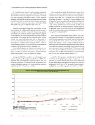 84 Relatório Anual das Desigualdades Raciais no Brasil, 2007-2008
4. Desigualdades de Cor ou Raça no Acesso ao Sistema de Ensino
Em termos da desagregação dos índices pelos grupos de cor
ou raça e sexo, observa-se que, em todos, ocorreram significativos
aumentos das taxas brutas de escolaridade no ensino superior. As-
sim, entre 1995 e 2006, entre a população branca, a taxa bruta de
escolaridade passou de 12,1% para 27,2%, entre os homens, e de
14% para 34,1%, entre as mulheres. Já no caso da população preta
& parda, em 1995, estas foram modestas: 2,8%, entre os homens
e 3,9%, entre as mulheres. Onze anos mais tarde, em 2006, a taxa
bruta de escolaridade dos homens e mulheres pretos & pardos ha-
via alcançado 7,6% e 14,3%, respectivamente, representando me-
nos do que a metade em termos proporcionais ao ocorrido entre o
contingente branco (gráfico 4.19).
A taxa líquida de escolaridade no ensino superior, entre 1995 e
2006, passou de 9,2% para 19,5% entre a população branca e, de 2%
para 6,3% entre a população preta & parda. No período, a taxa líqui-
da de escolaridade no ensino superior duplicou entre os brancos e
triplicou entre os pretos & pardos. Contudo, em 2006, do total de jo-
vens brancos com idade esperada para ingressar no ensino superior,
umemcadacincoestavanauniversidade.Jáentreosjovenspretos&
pardosdestamesmafaixaetária,maisdoque93,7%estavamforada
universidade, fosse ela pública ou privada. Assim, a taxa líquida de
escolaridade deles, em 2006, ainda era inferior à mesma taxa obser-
vada, em 1995, entre os jovens brancos (gráfico 4.22).
Entre 1995 e 2006, quando os indicadores das taxas líquidas de
escolaridade são desagregados pelos grupos de cor ou raça e sexo,
verifica-se que as jovens brancas entre 18 e 24 anos de idade são as
quemaisapresentamprobabilidadesdecursaremonívelsuperior(a
taxa passou de 10,0%, para 21,7%). No caso dos homens brancos, a
taxa líquida de escolaridade no período cresceu 8,3% para 17,1%.
Gráfico 4.19 - Taxa bruta de escolaridade no ensino superior da população residente segundo os grupos de cor ou raça
(branca e preta & parda) e sexo, Brasil, 1995-2006 (em %)
De 1995 a 2006, o peso de pretos & pardos no ensino superior bra-
sileirotambémaumentouemtermosrelativos.Em1995,18,1%dototal
deuniversitárioseramdestecontingente,tendoesseíndiceaumentado
para 29,9%, em 2006. O peso relativo de pretos & pardos no total de
estudantes,universitáriosedasdemaisinstituiçõespúblicasdeensino,
erade32,3%,em2002,ede34,3%,em2006.Jánoensinosuperiorpri-
vado, o peso relativo de pretos & pardos entre os universitários, foi de
19%em2002,ede28,5%em2006(tabela4.10,verbox4.6).
Apesar do crescimento relativo das universidades particu-
lares, e mesmo das públicas, ainda que em menor grau, para o
contingente preto & pardo, a composição de cor ou raça que elas
apresentam ainda está muito distante do peso relativo da popula-
ção preta & parda no Brasil como um todo. De qualquer maneira,
especialmente o crescimento do peso relativo do ensino superior
privado, para os pretos & pardos, não pode ser desprezado. Ao
menos parcialmente é reflexo dos incentivos dados, pelo governo
federal, para os estudantes deste contingente. Como o Programa
Universidade para Todos (ProUni) e o Fundo de Financiamento ao
Estudante de Nível Superior (Fies) (ver boxes 4.4 e 4.5).
Outro indicador igualmente importante no estudo das assi-
metrias de cor ou raça no acesso ao ensino superior são as taxas
brutas e líquidas. No caso dos universitários, elas são analisadas
tomando por referência a faixa etária dos 18 aos 24 anos.
Aolongode1995e2006,ataxabrutadeescolaridadenoensino
superior da população branca passou de 13,1% para 30,7%. Já na
população preta & parda passou de irrisórios 3,3%, em 1995, para
não menos irrisórios 12,1%, em 2006. De todo modo, pode-se afir-
mar que as distâncias relativas entre os dois grupos se reduziram
no período (gráfico 4.19; ver boxes 4.4 e 4.5).
Gráfico 4.19 - Taxa bruta de escolaridade no ensino superior da população residente segundo os grupos de cor ou raça
(branca e preta & parda) e sexo, Brasil, 1995-2006 (em %)
34,1
14,0
26,1
17,1
10,0
2,9
5,6
2,8
0,0
10,0
20,0
30,0
40,0
50,0
60,0
70,0
1995 1996 1997 1998 1999 2001 2002 2003 2004 2005 2006
Fonte: IBGE, microdados Pnad.
Tabulações: LAESER: Fichário das Desigualdades Raciais.
Nota: entre os anos de 1995 e 2003 não inclui a população
residente nas áreas rurais da Região Norte (exceto Tocantins).
Homens Brancos
Mulheres Brancas
Total Brancos
Homens Pretos & Pardos
Mulheres Pretas & Pardas
Total Pretos & Pardos
Gráfico 4.19 - Taxa bruta de escolaridade no ensino superior da população residente segundo os grupos de cor ou raça
(branca e preta & parda) e sexo, Brasil, 1995-2006 (em %)
34,1
14,0
26,1
17,1
10,0
2,9
5,6
2,8
0,0
10,0
20,0
30,0
40,0
50,0
60,0
70,0
1995 1996 1997 1998 1999 2001 2002 2003 2004 2005 2006
Fonte: IBGE, microdados Pnad.
Tabulações: LAESER: Fichário das Desigualdades Raciais.
Nota: entre os anos de 1995 e 2003 não inclui a população
residente nas áreas rurais da Região Norte (exceto Tocantins).
Homens Brancos
Mulheres Brancas
Total Brancos
Homens Pretos & Pardos
Mulheres Pretas & Pardas
Total Pretos & Pardos
Gráfico 4.13 - Taxa de adequação ao sistema de ensino (1o ciclo do fundamental) da população residente de 7 a 10 anos
de idade segundo os grupos de cor ou raça (branca e preta & parda) e sexo, Brasil, 1995-2006 (em %)
62,4
54,1
58,6
61,5
27,8
36,2
47,3
50,0
0,0
10,0
20,0
30,0
40,0
50,0
60,0
70,0
1995 1996 1997 1998 1999 2001 2002 2003 2004 2005 2006
Homens Brancos
Mulheres Brancas
Total Brancos
Homens Pretos & Pardos
Mulheres Pretas & Pardas
Total Pretos & Pardos
Fonte: IBGE, microdados Pnad
Tabulações: LAESER - Fichário das Desigualdades Raciais.
Nota: entre os anos de 1995 e 2003 não inclui a população
residente nas áreas rurais da região Norte (exceto Tocantins)
Gráfico 4.13 - Taxa de adequação ao sistema de ensino (1o ciclo do fundamental) da população residente de 7 a 10 anos
de idade segundo os grupos de cor ou raça (branca e preta & parda) e sexo, Brasil, 1995-2006 (em %)
62,4
54,1
58,6
61,5
27,8
36,2
47,3
50,0
0,0
10,0
20,0
30,0
40,0
50,0
60,0
70,0
1995 1996 1997 1998 1999 2001 2002 2003 2004 2005 2006
Homens Brancos
Mulheres Brancas
Total Brancos
Homens Pretos & Pardos
Mulheres Pretas & Pardas
Total Pretos & Pardos
Fonte: IBGE, microdados Pnad
Tabulações: LAESER - Fichário das Desigualdades Raciais.
Nota: entre os anos de 1995 e 2003 não inclui a população
residente nas áreas rurais da região Norte (exceto Tocantins)
 