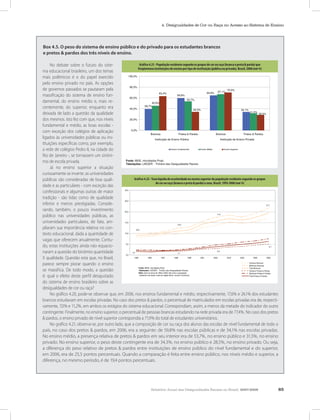 Relatório Anual das Desigualdades Raciais no Brasil, 2007-2008 85
4. Desigualdades de Cor ou Raça no Acesso ao Sistema de Ensino
Box 4.5. O peso do sistema de ensino público e do privado para os estudantes brancos
e pretos & pardos dos três níveis de ensino.
No gráfico 4.20, pode-se observar que, em 2006, nos ensinos fundamental e médio, respectivamente, 17,6% e 24,1% dos estudantes
brancos estudavam em escolas privadas. No caso dos pretos & pardos, o percentual de matriculados em escolas privadas era de, respecti-
vamente, 7,0% e 11,2%, em ambos os estágios do sistema educacional. Correspondiam, assim, a menos da metade do indicador do outro
contingente. Finalmente, no ensino superior, o percentual de pessoas brancas estudando na rede privada era de 77,4%. No caso dos pretos
& pardos, o ensino privado de nível superior correspondia a 71,9% do total de estudantes universitários.
No gráfico 4.21, observa-se, por outro lado, que a composição de cor ou raça dos alunos das escolas de nível fundamental de todo o
país, no caso dos pretos & pardos, em 2006, era a seguinte: de 59,8% nas escolas públicas e de 34,1% nas escolas privadas.
No ensino médio, a presença relativa de pretos & pardos em seu interior era de 53,7%, no ensino público e 31,5%, no ensino
privado. No ensino superior, o peso deste contingente era de 34,3%, no ensino público e 28,5%, no ensino privado. Ou seja,
a diferença do peso relativo de pretos & pardos entre instituições de ensino público do nível fundamental e do superior,
em 2006, era de 25,5 pontos percentuais. Quando a comparação é feita entre ensino público, nos níveis médio e superior, a
diferença, no mesmo período, é de 19,4 pontos percentuais.
No debate sobre o futuro do siste-
ma educacional brasileiro, um dos temas
mais polêmicos é o do papel exercido
pelo ensino privado no país. As opções
de governos passados se pautaram pela
massificação do sistema de ensino fun-
damental, do ensino médio e, mais re-
centemente, do superior, enquanto era
deixada de lado a questão da qualidade
dos mesmos. Isto fez com que, nos níveis
fundamental e médio, as boas escolas -
com exceção dos colégios de aplicação
ligados às universidades públicas ou ins-
tituições específicas como, por exemplo,
a rede de colégios Pedro II, na cidade do
Rio de Janeiro -, se tornassem um sinôni-
mo de escola privada.
Já no ensino superior a situação
curiosamente se inverte: as universidades
públicas são consideradas de boa quali-
dade e as particulares - com exceção das
confessionais e algumas outras de maior
tradição - são tidas como de qualidade
inferior e menos prestigiadas. Conside-
rando, também, o pouco investimento
público nas universidades públicas, as
universidades particulares, de fato, am-
pliaram sua importância relativa no con-
texto educacional, dada a quantidade de
vagas que oferecem anualmente. Contu-
do, estas instituições ainda não equacio-
naram a questão do binômio quantidade
X qualidade. Questão esta que, no Brasil,
parece sempre piorar quando o ensino
se massifica. De todo modo, a questão
é: qual o efeito deste perfil desajustado
do sistema de ensino brasileiro sobre as
desigualdades de cor ou raça?
Gráfico 4.21 - População residente segundo os grupos de cor ou raça (branca e preta & parda) que
freqüentava instituições de ensino por tipo de instituição (pública ou privada), Brasil, 2006 (em %)
Gráfico 4.21 - Composição de cor ou raça (branca e preta & parda) da população residente que
freqüentava os sistemas de ensino fundamental, médio e superior segundo tipo de instituição
(pública ou privada), Brasil 2006 (em %)
39,7%
59,8%
45,6%
63,4% 64,9%
34,1%
53,7%
31,5%
67,1%
34,3%
28,5%
70,3%
0,0%
20,0%
40,0%
60,0%
80,0%
100,0%
Brancos Pretos & Pardos Brancos Pretos & Pardos
Instituição de Ensino Pública Instituição de Ensino Privada
Fonte: IBGE, microdados Pnad.
Tabulações: LAESER - Fichário das Desigualdades Raciais.
Ensino Fundamental Ensino Médio Ensino Superior
Gráfico 4.22 - Taxa líquida de escolaridade no ensino superior da população residente segundo os grupos de cor ou raça
(branca e preta & parda) e sexo, Brasil, 1995-2006 (em %)
10,0
21,7
17,4
12,3
5,1
3,0
1,71,6
0,0
5,0
10,0
15,0
20,0
25,0
30,0
1995 1996 1997 1998 1999 2001 2002 2003 2004 2005 2006
Fonte: IBGE, microdados Pnad.
Tabulações: LAESER: - Fichário das Desigualdades Raciais.
Nota: entre os anos de 1995 e 2003 não inclui a população
residente nas áreas rurais da região Norte (exceto Tocantins).
Homens Brancos
Mulheres Brancas
Total Brancos
Homens Pretos & Pardos
Mulheres Pretas & Pardas
Total Pretos & Pardos
Gráfico 4.22 - Taxa líquida de escolaridade no ensino superior da população residente segundo os grupos
de cor ou raça (branca e preta & parda) e sexo, Brasil, 1995-2006 (em %)
 