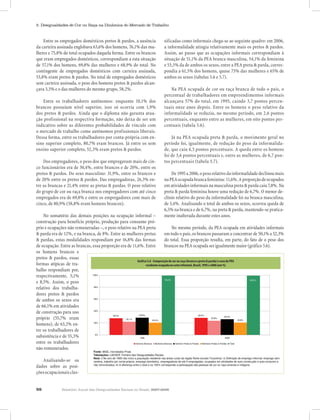 98 Relatório Anual das Desigualdades Raciais no Brasil, 2007-2008
5. Desigualdades de Cor ou Raça na Dinâmica do Mercado de Trabalho
Entre os empregados domésticos pretos & pardos, a ausência
da carteira assinada englobava 63,6% dos homens, 76,1% das mu-
lheres e 75,8% do total ocupados daquela forma. Entre os brancos
que eram empregados domésticos, correspondiam a esta situação
de 57,1% dos homens, 69,8% das mulheres e 68,9% do total. No
contingente de empregados domésticos com carteira assinada,
53,8% eram pretos & pardos. No total de empregados domésticos
sem carteira assinada, o peso dos homens pretos & pardos alcan-
çava 3,3% e o das mulheres do mesmo grupo, 58,2%.
Entre os trabalhadores autônomos: enquanto 10,1% dos
brancos possuíam nível superior, isso só ocorria com 1,9%
dos pretos & pardos. Ainda que o diploma não garanta atua-
ção profissional na respectiva formação, não deixa de ser um
indicativo sobre as diferentes probabilidades de vínculo com
o mercado de trabalho como autônomos profissionais liberais.
Dessa forma, entre os trabalhadores por conta-própria com en-
sino superior completo, 80,7% eram brancos. Já entre os sem
ensino superior completo, 52,3% eram pretos & pardos.
Dos empregadores, o peso dos que empregavam mais de cin-
co funcionários era de 30,4%, entre brancos e de 20%, entre os
pretos & pardos. Do sexo masculino: 31,9%, entre os brancos e
de 20% entre os pretos & pardos. Das empregadoras, 26,3% en-
tre as brancas e 21,4% entre as pretas & pardas. O peso relativo
do grupo de cor ou raça branca nos empregadores com até cinco
empregados era de 69,8% e entre os empregadores com mais de
cinco, de 80,9% (58,8% eram homens brancos).
No somatório das demais posições na ocupação informal –
construção para benefício próprio, produção para consumo pró-
prio e ocupações não remuneradas –, o peso relativo na PEA preta
& parda era de 12%, e na branca, de 8%. Entre as mulheres pretas
& pardas, estas modalidades respondiam por 16,8% das formas
de ocupação. Entre as brancas, essa proporção era de 11,6%. Entre
sificadas como informais chega-se ao seguinte quadro: em 2006,
a informalidade atingia relativamente mais os pretos & pardos.
Assim, ao passo que as ocupações informais correspondiam à
situação de 51,1% da PEA branca masculina, 54,1% da feminina
e 53,3% da de ambos os sexos, entre a PEA preta & parda, corres-
pondia a 61,5% dos homens, quase 75% das mulheres e 65% de
ambos os sexos (tabelas 5.6 e 5.7).
Na PEA ocupada de cor ou raça branca de todo o país, o
percentual de trabalhadores em empreendimentos informais
alcançava 57% do total, em 1995, caindo 3,7 pontos percen-
tuais onze anos depois. Entre os homens o peso relativo da
informalidade se reduziu, no mesmo período, em 2,6 pontos
percentuais, enquanto entre as mulheres, em oito pontos per-
centuais (tabela 5.6).
Já na PEA ocupada preta & parda, o movimento geral no
período foi, igualmente, de redução do peso da informalida-
de, que caiu 4,5 pontos percentuais. A queda entre os homens
foi de 3,6 pontos percentuais e, entre as mulheres, de 6,7 pon-
tos percentuais (tabela 5.7).
De1995a2006,opesorelativodainformalidadedeclinoumais
naPEAocupadabrancafeminina:11,6%.Aproporçãodeocupados
em atividades informais na masculina preta & parda caiu 7,8%. Na
preta & parda feminina houve uma redução de 6,7%. O menor de-
clínio relativo do peso da informalidade foi na branca masculina,
de 5,4%. Analisando o total de ambos os sexos, ocorreu queda de
6,5% na branca e de 6,7%, na preta & parda, mantendo-se pratica-
mente inalterada durante estes anos.
No mesmo período, da PEA ocupada em atividades informais
em todo o país, os brancos passaram a concentrar de 50,1% a 52,3%
do total. Essa proporção resulta, em parte, do fato de o peso dos
brancos na PEA ocupada ser igualmente maior (gráfico 5.6).
Gráfico 5.6 - Composição de cor ou raça (branca e preta & parda) e sexo da PEA
residente ocupada no setor informal, Brasil, 1995 e 2006 (em %)
os homens brancos e
pretos & pardos, essas
formas atípicas de tra-
balho respondiam por,
respectivamente, 5,1%
e 8,5%. Assim, o peso
relativo dos trabalha-
dores pretos & pardos
de ambos os sexos era
de 66,1% em atividades
de construção para uso
próprio (55,7% eram
homens), de 63,2% en-
tre os trabalhadores de
subsistência e de 55,3%
entre os trabalhadores
não remunerados.
Analisando-se os
dados sobre as posi-
çõesocupacionaisclas-
Gráfico 5.6 - Composição de cor ou raça (branca e preta & parda) e sexo da PEA residente ocupada
no setor informal, Brasil, 1995 e 2006 (em %)
28,0% 28,5%
22,1% 23,8%
28,9%
26,3%
20,4% 20,6%
99,3% 99,2%
0%
20%
40%
60%
80%
100%
1995 2006
Homens Brancos Mulheres Brancas Homens Pretos & Pardos Mulheres Pretas & Pardas Total
Fonte: IBGE, microdados Pnad.
Tabulações: LAESER: Fichário das Desigualdades Raciais.
Nota: i) No ano de 1995 não inclui a população residente nas áreas rurais da região Norte (exceto Tocantins); ii) Definição de emprego informal: emprego sem
carteira, trabalho por conta-própria, emprego doméstico, empregadores de até 5 empregados, ocupados em atividades de auto-construção e auto-consumo e
não remunerados; iii) A diferença entre o total e os 100% corresponde à participação das pessoas de cor ou raça amarela e indígena
 
