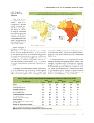 Relatório Anual das Desigualdades Raciais no Brasil, 2007-2008 99
5. Desigualdades de Cor ou Raça na Dinâmica do Mercado de Trabalho
nosecundárioe75,1%noterciário.Osmaioresdestaqueseramnos
ramos de Educação, Saúde & Serviços Sociais (18,9%), Comércio &
Reparação (17,8%), Serviços Domésticos (12,9%) e Administração
Pública (5,0%).
O contingente feminino de cor ou raça preta & parda, naquele
mesmo ano, dividia-se entre os seguintes setores: primário, 17,8%;
secundário, 11,3% e terciário, 70,9%. No terciário, os maiores em-
pregadores de mulheres pretas & pardas eram dos ramos do Serviço
Doméstico (21,8%), do Comércio & Reparação (14,5%), da Educa-
ção, Saúde & Serviços Sociais (14,1%) e da Administração Pública
(4,1%). De qualquer maneira, percebe-se que a concentração das
mulheres no setor terciário era maior do que a dos homens, e a das
brancas era superior à das pretas & pardas (tabela 5.10).
Mapa 5.1. Proporção da PEA ocupada residente do sexo feminino segundo os grupos de cor ou raça
(branca e preta & parda) ocupada como empregadas domésticas, unidades da federação, Brasil, 2000 (em %).
Brancos Pretos & Pardos
Fonte: IBGE, microdados do Censo Demográfico.
Tabulações: LAESER - Fichário das Desigualdades Raciais.
Mapa 5.1. Proporção da PEA ocupada residente do sexo feminino segundo os grupos de cor ou raça
(branca e preta & parda) ocupada como empregadas domésticas, unidades da federação, Brasil, 2000 (em %).
Brancos Pretos & Pardos
Fonte: IBGE, microdados do Censo Demográfico.
Tabulações: LAESER - Fichário das Desigualdades Raciais.
5.3.5. Ocupação
Segundo Ramo de
Atividade
Outra forma de estu-
dar o perfil do mercado de
trabalho é a análise da dis-
tribuição da PEA ocupada
segundo os ramos de ativi-
dade. Desta forma, é pos-
sível entender os vínculos
da população trabalhadora
com os diversos setores da
economia, o que favorece a
compreensão de importan-
tesaspectosadicionaiscomo
os níveis de rendimento e a
própria qualidade do acesso
ao mercado de trabalho.
Quando analisado o
contingente masculino, em
Mapa 5.1. Proporção da PEA ocupada residente do sexo feminino segundo os grupos de cor ou raça
(branca e preta & parda) ocupada como empregadas domésticas, unidades da federação, Brasil, 2000 (em %)
2006, verifica-se que a distribuição dos brancos era de 16,1%
no setor primário, 28,1% no secundário e 55,9% no terciário.
No preto & pardo masculino: 26,3% no setor primário, 28,3%
no secundário e 45,6% no terciário. Ainda que em diferentes
níveis relativos de importância, nas PEA’s masculinas branca
e preta & parda, os destaques ocorreram nos ramos de Co-
mércio & Reparação (respectivamente, 20,7% e 17,3%) e de
Transporte, Armazenagem & Comunicação (7,6% e 6,5%) (ta-
bela 5.10).
A distribuição da PEA feminina nos ramos de atividade mos-
tra que as mulheres, em 2006, apresentavam perfil ocupacional
diferente dos homens, em ambos os grupos de cor ou raça. Assim,
na PEA feminina branca, 10,5% estavam no setor primário, 14,5%
Brancos
Pretos &
Pardos
Brancos
Pretos &
Pardos
Brancos
Pretos &
Pardos
Agrícola 16,1 26,3 10,5 17,8 13,6 22,8
Indústria em Geral 1,3 1,3 0,3 0,2 0,9 0,8
Indústria de Transformação 17,5 13,8 13,6 10,8 15,8 12,6
Indústria da Construção Civil 9,3 13,2 0,6 0,3 5,4 8,0
Comércio & Reparação 20,7 17,3 17,8 14,5 19,4 16,1
Alojamento & Alimentação 3,3 3,1 4,4 5,0 3,8 3,9
Transporte, Armazenagem & Comunicação 7,6 6,5 1,7 1,1 5,0 4,3
Administração Pública 6,0 5,1 5,0 4,1 5,5 4,7
Educação, Saúde & Serviços Sociais 4,3 2,8 18,9 14,1 10,8 7,4
Serviços Domésticos 0,7 1,1 12,9 21,8 6,1 9,5
Outros Serviços Coletivos, Sociais & Pessoais 3,3 2,8 6,1 5,8 4,5 4,1
Outras Atividades 9,8 6,3 8,3 4,5 9,1 5,6
Atividades Mal Definidas ou Não Declaradas 0,2 0,6 0,0 0,0 0,1 0,4
Tabela 5.10 - Distribuição da PEA residente ocupada por ramos de atividade segundo grupos de cor ou raça (branca e preta & parda) e sexo,
Brasil, 2006 (em %)
Nota: a diferença entre o total e os 100% corresponde à participação das pessoas de cor ou raça amarela e indígena.
Ramo de Atividade
Fonte: IBGE, microdados Pnad. Tabulações LAESER: Fichário das Desigualdades Raciais.
Homens Mulheres Total
Brancos
Pretos &
Pardos
Brancos
Pretos &
Pardos
Brancos
Pretos &
Pardos
Agrícola 16,1 26,3 10,5 17,8 13,6 22,8
Indústria em Geral 1,3 1,3 0,3 0,2 0,9 0,8
Indústria de Transformação 17,5 13,8 13,6 10,8 15,8 12,6
Indústria da Construção Civil 9,3 13,2 0,6 0,3 5,4 8,0
Comercio & Reparação 20,7 17,3 17,8 14,5 19,4 16,1
Alojamento & Alimentação 3,3 3,1 4,4 5,0 3,8 3,9
Transporte, Armazenagem & Comunicação 7,6 6,5 1,7 1,1 5,0 4,3
Administração Publica 6,0 5,1 5,0 4,1 5,5 4,7
Educação, Saúde & Serviços Sociais 4,3 2,8 18,9 14,1 10,8 7,4
Serviços Domésticos 0,7 1,1 12,9 21,8 6,1 9,5
Outros Serviços Coletivos, Sociais & Pessoais 3,3 2,8 6,1 5,8 4,5 4,1
Outras Atividades 9,8 6,3 8,3 4,5 9,1 5,6
Atividades Mal Definidas ou Não Declaradas 0,2 0,6 0,0 0,0 0,1 0,4
Tabela 5.10 - Distribuição da PEA residente ocupada por ramos de atividade segundo grupos de cor ou raça (branca e preta & parda) e sexo,
Brasil, 2006 (em %)
Nota: a diferença entre o total e os 100% corresponde a participação das pessoas de cor ou raça amarela e indígena.
Ramo de Atividade
Fonte: IBGE, microdados Pnad. Tabulações LAESER: Fichário das Desigualdades Raciais.
Homens Mulheres Total
Tabela 5.10 - Distribuição da PEA residente ocupada por ramos de atividade segundo grupos de cor ou raça (branca e preta & parda) e sexo, Brasil, 2006 (em %)
 