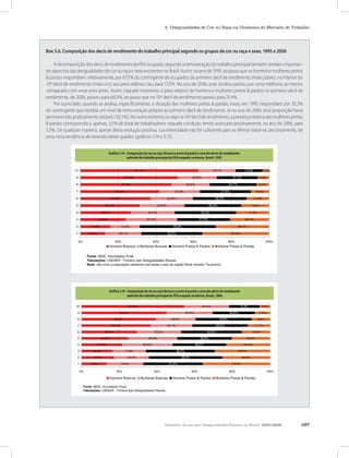 Relatório Anual das Desigualdades Raciais no Brasil; 2007-2008