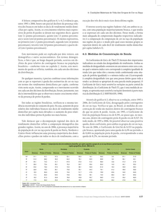 Relatório Anual das Desigualdades Raciais no Brasil; 2007-2008