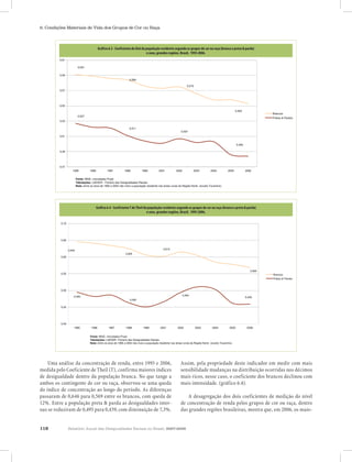 Relatório Anual das Desigualdades Raciais no Brasil; 2007-2008