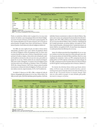Relatório Anual das Desigualdades Raciais no Brasil; 2007-2008