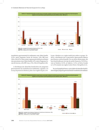 Relatório Anual das Desigualdades Raciais no Brasil; 2007-2008