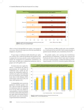 Relatório Anual das Desigualdades Raciais no Brasil; 2007-2008