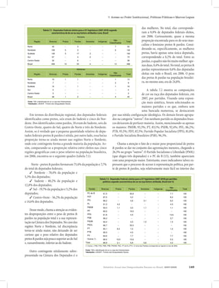 Relatório Anual das Desigualdades Raciais no Brasil; 2007-2008