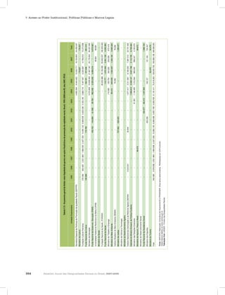 Relatório Anual das Desigualdades Raciais no Brasil; 2007-2008