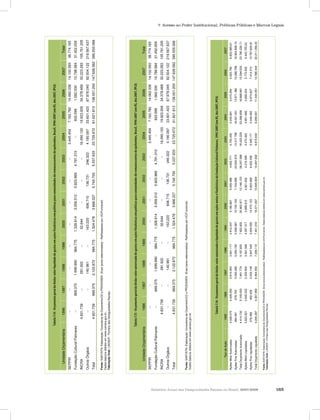 Relatório Anual das Desigualdades Raciais no Brasil; 2007-2008