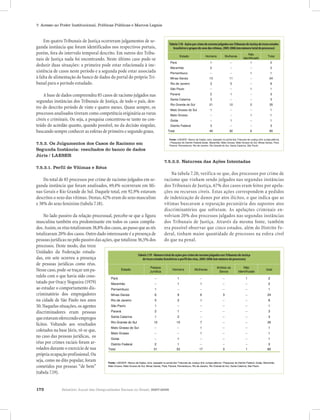 Relatório Anual das Desigualdades Raciais no Brasil; 2007-2008