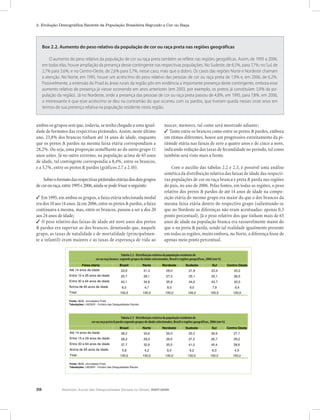 2. Evolução Demográfica Recente da População Brasileira Segundo a Cor ou Raça




     Box 2.2. Aumento do peso relativo da população de cor ou raça preta nas regiões geográficas

         O aumento do peso relativo da população de cor ou raça preta também se reflete nas regiões geográficas. Assim, de 1995 a 2006,
     em todas elas, houve ampliação da presença desse contingente nas respectivas populações. No Sudeste, de 6,5%, para 7,7%; no Sul, de
     2,7% para 3,6%; e no Centro-Oeste, de 2,6% para 5,7%, nesse caso, mais que o dobro. Os casos das regiões Norte e Nordeste chamam
     a atenção. No Norte, em 1995, houve um acréscimo do peso relativo das pessoas de cor ou raça preta de 1,9% e, em 2006, de 6,2%.
     Possivelmente, a extensão da Pnad às áreas rurais da região pôs em evidência a importante presença deste contingente, embora esse
     aumento relativo de presença já viesse ocorrendo em anos anteriores (em 2003, por exemplo, os pretos já constituíam 3,9% da po-
     pulação da região). Já no Nordeste, onde a presença das pessoas de cor ou raça preta passou de 4,8%, em 1995, para 7,8%, em 2006,
     o interessante é que esse acréscimo se deu na contramão do que ocorreu com os pardos, que tiveram queda nesses onze anos em
     termos de sua presença relativa na população residente nesta região.


ambos os grupos sem que, todavia, se tenha chegado a uma igual-                                nascer, menores, tal como será mostrado adiante;
dade de formatos das respectivas pirâmides. Assim, neste último                                ✓ Tanto entre os brancos como entre os pretos & pardos, embora
ano, 23,8% dos brancos tinham até 14 anos de idade, enquanto                                   em ritmos diferentes, houve um progressivo estreitamento da pi-
que os pretos & pardos na mesma faixa etária correspondiam a                                   râmide etária nas faixas de zero a quatro anos e de cinco a nove,
28,2%. Ou seja, uma proporção semelhante ao do outro grupo 11                                  indicando redução das taxas de fecundidade no período, tal como
anos antes. Já no outro extremo, na população acima de 65 anos                                 também será visto mais a frente.
de idade, tal contingente correspondia a 8,4%, entre os brancos,
e a 5,7%, entre os pretos & pardos (gráficos 2.7 a 2.10).                                          Com o auxílio das tabelas 2.2 e 2.3, é possível uma análise
                                                                                               sintética da distribuição relativa das faixas de idade das respecti-
    Sobre o formato das respectivas pirâmides etárias dos dois grupos                          vas populações de cor ou raça branca e preta & parda nas regiões
de cor ou raça, entre 1995 e 2006, ainda se pode frisar o seguinte:                            do país, no ano de 2006. Pelas fontes, em todas as regiões, o peso
                                                                                               relativo dos pretos & pardos de até 14 anos de idade na compo-
✓ Em 1995, em ambos os grupos, a faixa etária selecionada modal                                sição etária do mesmo grupo era maior do que o dos brancos da
era dos 10 aos 14 anos. Já em 2006, entre os pretos & pardos, a faixa                          mesma faixa etária dentro do respectivo grupo (salientando-se
continuava a mesma, mas, entre os brancos, passou a ser a dos 20                               que no Nordeste as diferenças não eram acentuadas: apenas 0,3
aos 24 anos de idade;                                                                          ponto percentual). Já o peso relativo dos que tinham mais de 65
✓ O peso relativo das faixas de idade até nove anos dos pretos                                 anos de idade na população branca era razoavelmente maior do
& pardos era superior ao dos brancos, denotando que, naquele                                   que o na preta & parda, sendo tal realidade igualmente presente
grupo, as taxas de natalidade e de mortalidade (principalmen-                                  em todas as regiões, muito embora, no Norte, a diferença fosse de
te a infantil) eram maiores e as taxas de esperança de vida ao                                 apenas meio ponto percentual.


                          Tabela 2.2 - Distribuição relativa da população residente de cor ou residente de segundo grupos de idade
                                                          Tabela 2.2 - Distribuição relativa da população raça branca
                                      cor ou raça branca segundo grupos de idaderegiões geográficas, 2006geográficas, 2006 (em %)
                                                      selecionados, Brasil e
                                                                                    selecionados, Brasil e regiões (em %)
                            Faixa etária                 Brasil              Norte           Nordeste           Sudeste   Sul     Centro-Oeste
                    Até 14 anos de idade                  23,9               31,3               29,0              21,9    23,4        25,2
                    Entre 15 e 29 anos de idade              25,7              29,1              27,2              25,1     25,1             26,5
                    Entre 30 e 64 anos de idade              42,1              34,9              35,8              44,0     43,7             42,0
                    Acima de 65 anos de idade                 8,3              4,7                8,0               9,0      7,9              6,4
                    Total                                   100,0             100,0             100,0             100,0     100,0           100,0

                    Fonte: IBGE, microdados Pnad.
                    Tabulações: LAESER - Fichário das Desigualdades Raciais




                                                             Tabela 2.3 - Distribuição relativa da população residente de
                       Tabela 2.3 - Distribuição relativa da população residente de cor ou raça preta & parda segundo grupos de idade
                                   cor ou raça preta & parda segundo grupos de e regiões geográficas,e2006 (em %)
                                                       selecionados, Brasil
                                                                               idade selecionados, Brasil regiões geográficas, 2006 (em %)
                                                          Brasil          Norte           Nordeste          Sudeste             Sul        Centro-Oeste
                    Até 14 anos de idade                     28,2              33,6              29,3              25,3     26,9             27,7
                    Entre 15 e 29 anos de idade              28,3              29,3              29,0              27,3     26,7             29,2
                    Entre 30 e 64 anos de idade              37,7              32,9              35,5              41,2     40,4             38,6
                    Acima de 65 anos de idade                 5,8              4,2               6,3                6,2      6,0             4,5
                    Total                                   100,0             100,0             100,0             100,0     100,0           100,0

                    Fonte: IBGE, microdados Pnad.
                    Tabulações: LAESER - Fichário das Desigualdades Raciais




28             Relatório Anual das Desigualdades Raciais no Brasil, 2007-2008
 