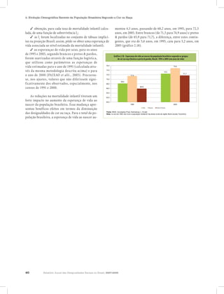 2. Evolução Demográfica Recente da População Brasileira Segundo a Cor ou Raça


    ✓ obtenção, para cada taxa de mortalidade infantil calcu-                mentou 4,3 anos, passando de 68,2 anos, em 1995, para 72,5
lada, de uma função de sobrevivência l1;                                     anos, em 2005. Entre brancos (de 71,5 para 74,9 anos) e pretos
    ✓ as l1 foram localizadas no conjunto de tábuas implíci-                 & pardos (de 65,9 para 71,7), a diferença, entre estes contin-
tas na projeção Brasil; assim, pôde-se obter uma esperança de                gentes, que era de 5,6 anos, em 1995, caiu para 3,2 anos, em
vida associada ao nível estimado da mortalidade infantil;                    2005 (gráfico 2.18).
    ✓ as esperanças de vida por sexo, para os anos                                Gráfico 2.18 - Esperança de vida ao nascer da população brasileira segundo os
de 1995 e 2005, segundo brancos e pretos & pardos,                                      grupos de cor ou raça (branca e preta & parda), Brasil, 1995 e 2005
                                                                            Gráfico 2.18 - Esperança de vidade vida ao (em anos de vida) segundo os grupos
                                                                              Gráfico 2.18 - Esperança
                                                                                                             ao nascer da população brasileira brasileira segundo os
                                                                                                                         nascer da população
foram suavizadas através de uma função logística,                                     grupos de cor ou raça (branca e preta & parda), Brasil, 1995 e 2005
                                                                                de cor ou raça (branca e preta & parda), Brasil, 1995 e 2005 (em anos de vida)
                                                                                                                  (em anos de vida)
que utilizou como parâmetros as esperanças de                 76,0
                                                                                                                                                                              74,9

vida estimadas para o ano de 1991 (calculada atra-         76,0
                                                              74,0
                                                                                                                                                                  72,5
                                                                                                                                                                       74,9

vés da mesma metodologia descrita acima) e para            74,0
                                                              72,0                                         71,5                                         72,5
                                                                                                                                                                                       71,7
                                                                                                                                                                                71,7
o ano de 2000 (PAIXAO et alii., 2005). Procurou-           72,0
                                                              70,0
                                                                                                    71,5

se, nos ajustes, valores que não diferissem signi-         70,0
                                                              68,0
                                                                                             68,2
                                                                                      68,2
ficativamente dos observados, especialmente, nos           68,0                                                          65,9
                                                              66,0
censos de 1991 e 2000.                                     66,0
                                                                                                                  65,9

                                                                     64,0
                                                                  64,0

    As reduções na mortalidade infantil tiveram um                   62,0
                                                                  62,0

forte impacto no aumento da esperança de vida ao                     60,0
                                                                  60,0
                                                                                                           1995                                                               2005
nascer da população brasileira. Essa mudança apre-                                                  1995
                                                                                                                            Total      Brancos       Pretos & Pardos
                                                                                                                                                                       2005


sentou benéficos efeitos em termos da diminuição                                                                    Total    Brancos       Pretos & Pardos



das desigualdades de cor ou raça. Para o total da po-             Fonte: IBGE, microdados Pnad. Estimativas, L.
                                                               Fonte: IBGE, microdados Pnad. Estimativas, L. Ervatti.Ervatti.
                                                                  Nota: no de 1995 não não a população residente nas áreas rurais da região Norte (exceto Tocantins)
                                                               Nota: no ano ano de 1995inclui inclui a população residente nas áreas rurais da região Norte (exceto Tocantins)
pulação brasileira, a esperança de vida ao nascer au-




40           Relatório Anual das Desigualdades Raciais no Brasil, 2007-2008
 