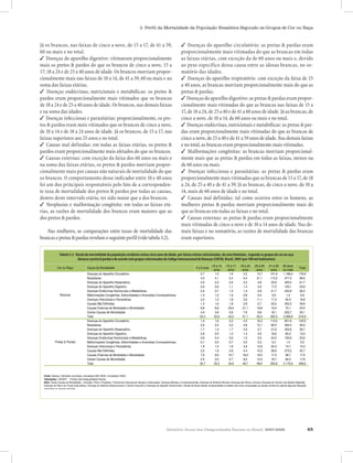 3. Perfil da Mortalidade da População Brasileira Segundo os Grupos de Cor ou Raça


Já os brancos, nas faixas de cinco a nove, de 15 a 17, de 41 a 59,                                              ✓ Doenças do aparelho circulatório: as pretas & pardas eram
60 ou mais e no total.                                                                                          proporcionalmente mais vitimadas do que as brancas em todas
✓ Doenças do aparelho digestivo: vitimavam proporcionalmente                                                    as faixas etárias, com exceção da de 60 anos ou mais e, devido
mais os pretos & pardos do que os brancos de cinco a nove, 15 a                                                 ao peso específico dessa causa entre as idosas brancas, no so-
17; 18 a 24 e de 25 a 40 anos de idade. Os brancos morriam propor-                                              matório das idades.
cionalmente mais nas faixas de 10 a 14, de 41 a 59, 60 ou mais e na                                             ✓ Doenças do aparelho respiratório: com exceção da faixa de 25
soma das faixas etárias.                                                                                        a 40 anos, as brancas morriam proporcionalmente mais do que as
✓ Doenças endócrinas, nutricionais e metabólicas: os pretos &                                                   pretas & pardas.
pardos eram proporcionalmente mais vitimados que os brancos                                                     ✓ Doenças do aparelho digestivo: as pretas & pardas eram propor-
de Tabela 24 -eRazão25 mortalidade dade idade. Os brancos, nas demais por faixas etárias selecionadas, do sexo masculino, segundo os gruposas cor ou raça (brancafaixas&de 15 a
   18 a 3.1 de de a 40 anos população residente acima cinco anos de idade, faixas                               cionalmente mais vitimadas do que de brancas nas e preta parda)
                                                    e de acordo com grupos selecionados do Código Internacional de Doenças (CID10); Brasil, 2005 (por 100 mil habitantes).
e na soma das idades.                                                                                           17, de 18 a 24, de 25 a 40 e de 41 a 60 anos de idade. Já as brancas, de
✓ Doençasou Raça
              Cor infecciosas e parasitárias: proporcionalmente, os pre-      Causa de Mortalidade              cinco a 5 a 9 anosde10 a 14 14,anos 60 18 a 24 ouanos e anos total.mais Total
                                                                                                                          nove, anosa 15de anos 25mais 41no 60 anos
                                                                                                                                        10           a 17
                                                                                                                                                              anos
                                                                                                                                                                            a 40        a 59
                                                                                                                                                                                                  ou
tos & pardos eram maisDoenças do Aparelho Circulatório.
                                             vitimados que os brancos de cinco a nove,                          ✓ Doenças endócrinas, nutricionais e metabólicas: as pretas209,9par-
                                                                                                                              1,1         1,4       2,9         4,6       22,2       198,5        1.506,3          &
                                            Neoplasias.                                                                       5,0         4,8       6,8         7,4       17,1       144,1         819,8         126,0
de 10 a 14 e de 18 a 24 anos dedoidade. Já os brancos, de 15 a 17, nas
                                            Doenças       Aparelho Respiratório.                                das eram 1,9  proporcionalmente mais vitimadas 44,6 que617,0brancas de
                                                                                                                                          1,9       4,2         3,9        9,3        do            as            78,0
faixas superiores aos 25Doenças e no total.  anos do Aparelho Digestivo.                                        cinco a nove, de 25 a 40 e0,9 41 a 1,8 anos de idade. Nas202,7 42,1
                                                                                                                              0,5         0,7        de         59 15,8               69,8          demais faixas
                                            Doenças Endócrinas Nutricionais e Metabólicas.                                    0,8         0,7       0,8         1,1        4,0        29,9         220,0          31,3
✓ CausasBrancos definidas: em todas as faixas etárias, os pretos &
                   mal                      Malformações Congênitas, Deformidades e Anomalias Cromossômicas.    e no total, 1,7 brancas eram proporcionalmente 0,8 vitimadas.
                                                                                                                              as          0,9       1,1         0,8        0,7         mais 1,6                    1,0
pardos eram proporcionalmente mais Parasitárias. do que os brancos.
                                            Doenças Infecciosas e
                                            Causas Mal Definidas.
                                                                      afetados                                  ✓ Malformações congênitas: as brancas morriam 115,0 29,6
                                                                                                                              1,9
                                                                                                                              1,5
                                                                                                                                          1,3
                                                                                                                                          1,6
                                                                                                                                                    1,9
                                                                                                                                                    3,8
                                                                                                                                                                4,3
                                                                                                                                                                5,3
                                                                                                                                                                          24,2
                                                                                                                                                                          14,7
                                                                                                                                                                                      43,5
                                                                                                                                                                                      56,2
                                                                                                                                                                                                    proporcional-
                                                                                                                                                                                                   337,2          53,4
✓ Causas externas: com exceção daMorbidade dos 60 anos ou mais e
                                            Causas Externas de faixa e Mortalidade.                             mente mais que 19,0 pretas & pardas em todas as faixas, menos na
                                                                                                                             10,7        as        79,4       150,8      134,2       113,6         154,0         107,3
                                            Outras Causas de Mortalidade.                                                     3,9         4,1       5,0         6,5       13,2        37,6         235,6          38,8
na soma das faixas etárias, os pretos & pardos morriam propor-
                                            Total
                                                                                                                de 60 anos ou mais. 106,7 186,4 255,2 738,6 4.209,2 717,4
                                                                                                                             29,1        36,7
cionalmente mais por causas do Aparelho Circulatório. mortalidade do que
                                            Doenças não naturais de                                             ✓ Doenças infecciosas3,8 parasitárias: as pretas & pardas eram
                                                                                                                              0,9         1,6        e          6,5       26,0       176,3        1.039,2        123,1
                                            Neoplasias.                                                                       3,0         3,0       4,6         5,1       11,3        84,3         425,1          54,2
os brancos. O comportamento desse indicador entre 10 e 40 anos
                                            Doenças do Aparelho Respiratório.                                   proporcionalmente mais vitimadas que as brancas de 15 a 17, de 18
                                                                                                                              1,8         1,9       2,7         4,3       10,3        38,4         308,0          35,2
foi um dos principais responsáveis pelo fato de a corresponden-
                                            Doenças do Aparelho Digestivo.                                      a 24, de 25 a 40 e0,7 41 a1,2 Já as brancas, de62,2 a nove, de 10 a
                                                                                                                              0,6          de         59. 3,0             17,7         cinco 136,6 28,4
                                            Doenças Endócrinas Nutricionais e Metabólicas.                                    0,6         0,4       0,4         1,1        4,7        27,4         180,7          20,9
            de mortalidade Malformações Congênitas, Deformidadestodas asCromossômicas. 14, mais de 60 anos de idade e no total.0,4
te taxa Pretos & Pardos                      dos pretos & pardos por e Anomalias causas,                                      1,1         0,5       0,9         0,6                    0,5          1,3            0,6
dentro deste intervalo etário,Infecciosas e Parasitárias. a dos brancos.
                                            Doenças ter sido maior que                                          ✓ Causas mal definidas: tal como ocorreu 44,2 os homens, as
                                                                                                                              2,5         1,9       3,5         5,9       23,6         entre 106,7 25,0
                                            Causas Mal Definidas.                                                             2,2         3,1       6,2        10,3       26,4        82,0         491,4          63,6
✓ Neoplasias e malformação congênita: emMortalidade.as faixas etá-
                                            Causas Externas de Morbidade e todas                                mulheres12,5   pretas21,9 pardas morriam 179,0 122,0 111,8 mais do
                                                                                                                                           & 112,0 207,4 proporcionalmente 124,7
rias, as razões de mortalidade dos Mortalidade. eram maiores que as
                                            Outras Causas de
                                            Total
                                                                  brancos                                       que as brancas em todas5,0 faixas e no16,1 677,3 2.930,0 499,5
                                                                                                                              2,3
                                                                                                                             27,3
                                                                                                                                          2,6
                                                                                                                                         37,6
                                                                                                                                                      as 249,9 315,5 40,2 129,2 24,0
                                                                                                                                                   140,3
                                                                                                                                                                5,7
                                                                                                                                                                            total.
dos pretos & pardos.                                                                                            ✓ Causas externas: as pretas & pardas eram proporcionalmente
  Fonte: Datasus / Ministério da Saúde, microdados SIM. IBGE, microdados PNAD
                                                                                                                mais vitimadas de cinco a nove e de 10 a 14 anos de idade. Nas de-
  Nota: Outrasmulheres, as= comparações entre taxasMentaismortalidade das Sistema Nervoso; faixas e no Anexos; Doenças do Ouvidorazões Mastóide; Doenças da Pele e dodas brancas
     Nas Causas de Mortalidade Doenças do Sangue e Associados; Transtornos de e Comportamentais; Doenças do mais Doenças dos Olhos e somatório, as e da Apófise de mortalidade Tecido
  Tabulações: LAESER - Fichário das Desigualdades Raciais.


brancas eDoenças do Sistema Osteomuscular e Tecido Conjuntivo e Doenças perfil (vide tabela 3.2). etárias compreendidassuperiores.computadas as causas mortes do capítulo algumas Afecções originadas no período perinatal.
  Subcutâneo,
               pretas & pardas revelam o seguinte do Aparelho Geniturinário. Devido às faixas                   eram na tabela não foram


   Tabela 3.2 -Tabela 3.2 - Razão de mortalidade da população residenteanos de idade, porde idade, por faixas etárias selecionadas, do sexo feminino, segundo osou raça (branca e preta & parda) e
                Razão de mortalidade da população residente acima cinco acima cinco anos faixas etárias selecionadas, do sexo feminino, segundo os grupos de cor grupos de cor ou raça
                             (branca e preta &acordo com grupos selecionados do Código InternacionalInternacional de Doenças (CID10),(por 1002005 (por 100 mil habitantes)
                                           de parda) e de acordo com grupos selecionados do Código de Doenças (CID10); Brasil, 2005 Brasil, mil habitantes).

                                                                                                                                                                10 a 14      15 a 17      18 a 24       25 a 40      41 a 59      60 anos
               Cor ou Raça                 Causa de Mortalidade                                                                                  5 a 9 anos                                                                                      Total
                                                                                                                                                                 anos         anos         anos          anos         anos        ou mais
                                           Doenças do Aparelho Circulatório.                                                                         0,7          1,5          1,6          3,3          13,7         101,8       1.168,4        178,9
                                           Neoplasias.                                                                                               4,2          4,1          5,4          6,4          21,1         113,2        477,4         96,6
                                           Doenças do Aparelho Respiratório.                                                                         2,0          2,0          2,6          3,3           4,8         23,8         420,0         61,7
                                           Doenças do Aparelho Digestivo.                                                                            0,6          0,6          1,1          1,4           4,0         17,5         140,1         23,6
                                           Doenças Endócrinas Nutricionais e Metabólicas.                                                            0,4          0,7          1,2          1,4           2,9         21,7         232,8         36,3
                 Brancas                   Malformações Congênitas, Deformidades e Anomalias Cromossômicas.                                          1,3          1,2          1,0          0,8           0,5          0,9           1,3          0,9
                                           Doenças Infecciosas e Parasitárias.                                                                       2,0          1,5          1,8          3,0          11,1         17,3          92,5         19,8
                                           Causas Mal Definidas.                                                                                     1,3          1,6          1,8          2,8           5,7         22,0         252,5         39,9
                                           Causas Externas de Morbidade e Mortalidade.                                                               6,8          8,8         20,0         21,1          18,8         19,4          70,1         24,0
                                           Outras Causas de Mortalidade.                                                                             4,0          3,8          5,6          7,6           9,8         18,1         203,7         35,1
                                           Total                                                                                                    23,4         25,8         42,0         51,1          92,4         355,5       3.058,9        516,9
                                           Doenças do Aparelho Circulatório.                                                                         1,0          1,6          2,2          4,3          16,3         113,0        831,6         103,5
                                           Neoplasias.                                                                                               2,6          2,5          3,2          3,8          15,1         80,5         264,4         46,0
                                           Doenças do Aparelho Respiratório.                                                                         1,7          1,4          1,7          2,9           5,7         21,6         220,6         26,7
                                           Doenças do Aparelho Digestivo.                                                                            0,6          0,5          1,2          1,4           4,9         18,6          82,0         13,0
                                           Doenças Endócrinas Nutricionais e Metabólicas.                                                            0,6          0,4          0,6          1,0           3,0         24,5         193,9         23,6
             Pretas & Pardas               Malformações Congênitas, Deformidades e Anomalias Cromossômicas.                                          0,7          0,5          0,7          0,5           0,3          0,4           1,4          0,5
                                           Doenças Infecciosas e Parasitárias.                                                                       1,9          1,5          1,8          3,9          12,9         20,3          74,7         15,5
                                           Causas Mal Definidas.                                                                                     2,2          1,9          2,8          4,4          10,2         38,8         375,2         45,7
                                           Causas Externas de Morbidade e Mortalidade.                                                               7,0          9,0         14,7         18,4          18,4         17,4          38,7         17,5
                                           Outras Causas de Mortalidade                                                                              2,4          3,0          5,7          9,2          12,2         18,7          90,2         17,6
                                           Total                                                                                                    20,7         22,2         34,6         49,7          99,0         353,8       2.172,6        309,6


   Fonte: Datasus / Ministério da Saúde, microdados SIM. IBGE, microdados PNAD
   Tabulações: LAESER - Fichário das Desigualdades Raciais.
   Nota: Outras Causas de Mortalidade = Gravidez, Parto e Puerpério; Transtornos Doenças do Sangue e Associados; Doenças Mentais e Comportamentais; Doenças do Sistema Nervoso; Doenças dos Olhos e Anexos; Doenças do Ouvido e da Apófise Mastóide;
   Doenças da Pele e do Tecido Subcutâneo, Doenças do Sistema Osteomuscular e Tecido Conjuntivo e Doenças do Aparelho Geniturinário. Devido às faixas etárias compreendidas na tabela não foram computadas as causas mortes do capítulo algumas Afecções
   originadas no período perinatal.




                                                                                                                     Relatório Anual das Desigualdades Raciais no Brasil, 2007-2008                                                                        45
 