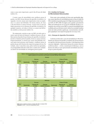 3. Perfil da Mortalidade da População Brasileira Segundo os Grupos de Cor ou Raça


como a causa mais importante a partir dos 60 anos de idade                            3.5. Análise de Causas
(tabela 3.4).                                                                         de Mortalidade Selecionadas

    A maior causa de mortalidade entre mulheres pretas &                                  Nesta seção, serão analisadas de forma mais aprofundada algu-
pardas, em 2005, foi por doenças do aparelho circulatório. As                         mas causas específicas de mortalidade presentes na base de dados do
segunda e terceira causas mais importantes eram as neopla-                            SIM e incluídas nos grandes grupos do Código Internacional de Doen-
sias e as causas mal definidas. Por faixas etárias, de cinco                          ças (CID), de 1999 a 2005. Em alguns casos, quando o percentual de
a 40 anos foram as causas externas. A partir dos 41 anos de                           óbitos sem notificação de cor ou raça foi considerado elevado, os co-
idade, passaram a ser as doenças do aparelho circulatório. De                         mentários vão se iniciar no ano 2000. As causas de mortalidade foram
qualquer maneira, em todas as faixas, as causas mal defini-                           escolhidas pela sua relevância social e cultural na sociedade brasileira
das também se destacavam (tabela 3.4).                                                atual, não sendo, portanto, aquelas que, necessariamente, mais afli-
                                                                                      gem a população e seus respectivos grupos de cor ou raça e sexo.
    Na comparação, constata-se que, em 2005, em todo o país, a
maior causa de morte de homens e mulheres brancas e de mu-                            3.5.1. Doenças do Aparelho Circulatório
lheres pretas & pardas foi por doenças do aparelho circulatório.
Já entre os homens pretos & pardos, foram as causas externas.                             Conforme já observado, a taxa de mortalidade por 100 mil ha-
Proporcionalmente, as mortes por causas mal definidas tive-                           bitantes por doenças do aparelho circulatório das pessoas brancas
ram muito mais presença entre homens e mulheres pretos &                              era superior à das pessoas pretas & pardas. A decomposição dessa
pardos do que entre brancos dos respectivos grupos de sexo. Na                        causa por subgrupos – hipertensão, doenças do coração e doenças
verdade, como é uma falsa causa, pelos motivos já apontados,                          cerebrovasculares –, revela a manutenção de diferenças, com os
essa desigualdade dificulta ainda mais a análise dos verdadei-                        brancos de ambos os sexos apresentando mortalidade mais eleva-
ros fatores de mortalidade no contingente preto & pardo.                              da que os pretos & pardos.
              Tabela 3.5 - Razão de mortalidade por doenças selecionadas do aparelho circulatório da população residente
             acima de cinco- Razão de mortalidade por doenças selecionadas do aparelho circulatório da população residente acima de cincosexo, Brasil, 2005
                   Tabela 3.5 anos de idade segundo os grupos de de cor ou raça (branca e preta & parda) e anos de idade
                                   segundo os grupos de cor ou raça (branca e preta & habitantes) . 2005 (por 100 mil habitantes)
                                                                    (por 100 mil parda) e sexo, Brasil,
                                                                               Homens
             Tabela 3.5 - Razão de mortalidade por doenças selecionadas do aparelho circulatório da população residente
            acima de cinco anos de idade segundo os grupos de de cor ou raça (branca e preta & Pretos & Pardos
                                             Brancos                                           parda) e sexo, Brasil, 2005
                                                      (por 100 mil habitantes) .
               Ano                              Doenças do              Doenças                                  Doenças do             Doenças
                          Hipertensão                                    Homens              Hipertensão
                                                 Coração            Cerebrovasculares                             Coração           Cerebrovasculares
                                                  Brancos                                                   Pretos & Pardos
              1999             11,2                103,8                    60,2                    9,2               47,0                  32,3
               Ano                           Doenças do             Doenças                                Doenças do       Doenças
              2000       Hipertensão
                              13,7               114,9                   66,5            Hipertensão
                                                                                                 11,3              54,7 Cerebrovasculares
                                                                                                                                    39,0
                                              Coração           Cerebrovasculares                           Coração
              2001
              1999             14,4
                              11,2                 117,8
                                                 103,8                     70,4
                                                                        60,2                 9,2 12,4          47,0 57,4             32,3   40,9
              2002
              2000             15,0
                              13,7                 116,6
                                                 114,9                     69,4
                                                                        66,5                 11,3 12,7         54,7 60,2             39,0   42,4
              2001
              2003            14,4
                               16,6              117,8
                                                   121,3                70,4
                                                                           71,7              12,4 14,0         57,4 61,5             40,9   43,7
              2002
              2004            15,0
                               17,7              116,6
                                                   120,3                69,4
                                                                           70,4              12,7 15,2         60,2 64,0             42,4   42,8
              2003            16,6               121,3                  71,7                 14,0              61,5                  43,7
              2005             18,7                118,2                    67,9                    16,7              61,4                  42,6
              2004            17,7               120,3                  70,4                 15,2              64,0                  42,8
              2005            18,7               118,2                  67,9 Mulheres        16,7              61,4                  42,6

                                                     Brancas              Mulheres
                                                                                                                  Pretas & Pardas
               Ano                              Doenças do              Doenças                              Doenças do                 Doenças
                          Hipertensão            Brancas                                     Hipertensão Pretas & Pardas
               Ano                               Coração            Cerebrovasculares                          Coração              Cerebrovasculares
                                             Doenças do             Doenças                                Doenças do       Doenças
                         Hipertensão                                                     Hipertensão
              1999             12,8               80,9
                                              Coração                    51,4
                                                                Cerebrovasculares                   10,0    Coração35,4 Cerebrovasculares
                                                                                                                                    30,0
              1999
              2000            12,8
                               14,9               80,9
                                                    89,2                51,4
                                                                           58,2              10,0 12,6         35,4 41,4             30,0   36,7
              2000
              2001            14,9
                               15,6               89,2
                                                    90,5                58,2
                                                                           59,4              12,6 12,8         41,4 42,0             36,7   36,6
              2001            15,6                90,5                  59,4                 12,8              42,0                  36,6
              2002             16,0                 92,4                    60,0                    14,1              44,7                  38,7
              2002            16,0                92,4                  60,0                 14,1              44,7                  38,7
              2003             17,5                 93,4                    61,2                    15,0              45,3                  39,6
              2003            17,5                93,4                  61,2                 15,0              45,3                  39,6
              2004             18,9                 93,5                    61,4                    15,7              46,0                  38,6
              2004            18,9                93,5                  61,4                 15,7              46,0                  38,6
              2005
              2005
                               20,2
                              20,2
                                                    91,7
                                                  91,7                  61,4
                                                                            61,4             17,1
                                                                                                    17,1       45,1
                                                                                                                      45,1           39,0
                                                                                                                                            39,0


           Fonte: Datasus / Ministério da Saúde, microdados SIM. IBGE, microdados PNAD
           Fonte: Datasus / Ministério da Saúde, microdados SIM. IBGE, microdados PNAD
           Tabulações: LAESER - Fichário das Desigualdades Raciais.
           Tabulações: LAESER - Fichário das Desigualdades Raciais.




48           Relatório Anual das Desigualdades Raciais no Brasil, 2007-2008
 