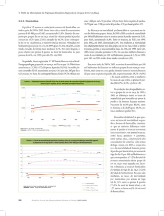 3. Perfil da Mortalidade da População Brasileira Segundo os Grupos de Cor ou Raça


 3.5.3. Homicídios                                                                                                                     ano, 1.646 por mês, 55 por dia e 2,29 por hora. Entre os pretos & pardos,
                                                                                                                                       28.771 por ano, 2.398 por mês, 80 por dia e 3,33 por hora (gráfico 3.7).
     O gráfico 3.7 mostra a evolução do número de homicídios em
 todo o país, de 1999 a 2005. Nesse intervalo, o total de assassinatos                                                                     As diferenças na mortalidade por homicídios se expressam nas ta-
 passou de 40.849 para 45.682, aumentando 11,8%. Quando decom-                                                                         xas dos diferentes grupos. Assim, de 1999 a 2005, a razão de mortalidade
 posto por grupos de cor ou raça, o total de vítimas pretas & pardas                                                                   por 100 mil habitantes entre os homens pretos & pardos passou de 51,93,
 cresceu de 18.783 para 27.483, um salto de 46,3%. Já no contingen-                                                                    para 61,48, aumentando 18,4%. Entre os brancos, de 35,83, em 1999,
 te de cor ou raça branca, o número total de pessoas vitimadas por                                                                     para 33,82, em 2005, diminuindo 5,6%. Nas mulheres, a mortalidade
 homicídios passou de 15.175, em 1999, para 15.183, em 2005, assim                                                                     era nitidamente menor nos dois grupos de cor ou raça. Entre as pretas
 tendo crescido de forma mais modesta: 0,1%. Por outro ângulo, o                                                                       & pardas, porém, a taxa aumentou mais, de 3,96, em 1999, para 4,43,
 peso relativo dos pretos & pardos no total de homicídios no país                                                                      2005, tendo crescido, portanto, 11,9%, No caso das mulheres brancas a
 passou de 46%, em 1999, para 60,2%, em 2005.                                                                                          razão de mortalidade por 100 mil habitantes passou de 3,29, em 1999,
                                                                                                                                       para 3,45, em 2005, tendo, deste modo, crescido em 4,9%.
     No período, foram registrados 317.587 homicídios em todo o Brasil.
 Desagregando por grupos de cor ou raça, verifica-se que 118.536 vítimas                                          Por outro lado, de 2003 a 2005, as razões de mortalidade por 100
 eram brancas (37,3%) e 172.626 pretas & pardas (54,3%). Em média, fo-                                        mil habitantes declinaram em todos os grupos de cor ou raça e sexo.
 ram cometidos 52.931 assassinatos por ano, 4.411 por mês, 147 por dia e                                      Porém, mais uma vez, essa queda foi maior entre os homens brancos
 6,13 pessoas por hora. No contingente branco, foram 19.756 vítimas por                                       do que entre os pretos & pardos (de, respectivamente, 19,2% e 9,6%)
             Gráfico 3.7 - População residente acima de cinco anos de idade vítimas de homicídios segundo os grupos de cor ou
                                    raça (branca e preto & parda), Brasil, 1999-2005 (em número de pessoas)                                 e foi maior, também, entre as mulheres
                                                                                                                                            brancas do que entre as pretas & par-
60.000        Gráfico 3.7 - 3.7 - População residente acima de cinco anos de idade vítimas de homicídios segundo os grupos de cor ou
                   Gráfico População residente acima de cinco anos de idade vítimas de homicídios segundo os grupos de cor ou raça
                                          (branca e pretapreto & parda), Brasil, 1999-2005 número de pessoas)
                                           raça (branca e & parda), Brasil, 1999-2005 (em (em número de pessoas)                            das (de 8,7% e 4,5%) (gráfico 3.8).
                                                                                                               48.764                                     45.682

         60.000
                         40.849
                                                                                                                                                                                       Na evolução das desigualdades en-
                                                                                                                          48.764                                   45.682
40.000
                                                                                                                                                                                  tre os grupos de cor ou raça, de 1999 a
                                  40.849                                                                       27.242                                     27.483
                                                                                                                                                                                  2005, as diferenças entre as taxas de
         40.000
                    18.783                                                                                                                                                        mortalidade por homicídio de pretos &
20.000                                                                                                                    27.242                                   27.483         pardos e de brancos ficaram maiores.
                    15.175 18.783                                                                              18.163
                                                                                                                                                                15.183
                                                                                                                                                                                  Passaram de 44,9% para 81,8%, entre
         20.000                                                                                                                                                                   os homens, e de 20,4% para 28,4%, en-
    0                            15.175                                                                                   18.163
                                                                                                                                                                         15.183
                                                                                                                                                                                  tre as mulheres (gráfico 3.8).
                  1999                     2000                 2001              2002                      2003                    2004                   2005



              0                                                                                                                                                                       Da análise da tabela 3.6, que apre-
                            1999                    2000        Brancos
                                                                      2001        Pretos & 2002
                                                                                           Pardos                  Total
                                                                                                                     2003                   2004                    2005
                                                                                                                                                                                  senta as taxas de mortalidade segun-
                                                                                                                                                                                  do as formas de homicídio, constata-
                                                                        Brancos           Pretos & Pardos                   Total
                                                                                                                                                                                  se que as maiores diferenças entre
    Fonte: Datasus / Min. Saúde, microdados SIM.
    Tabulações : LAESER - Fichário das Desigualdades Raciais.                                                                                                                     pretos & pardos e brancos ocorreram
                                                                                                                                                                                  nos assassinatos com armas brancas,
              Fonte: Datasus / Min. Saúde, microdados SIM.
              Tabulações : LAESER - Fichário das Desigualdades Raciais.                                                                                                           como facas, peixeiras e canivetes,
                                                                                                                                                                                  entre outras. Mas, a maior parte dos
                   Gráfico 3.8 - Razão - Razão de mortalidade da população residente acimacinco anos de idade por homicídio segundo os
                            Gráfico 3.8 de mortalidade da população residente acima de de cinco anos de idade por homicídio segundo
                             os grupos de cor ou raçaraça (branca e pretaparda), Brasil, 1999-2005 (por 100 mil100 mil habitantes)
                                      grupos de cor ou (branca e preta & & parda) e sexo, Brasil, 1999-2005 (por habitantes)                                                      assassinatos foi cometida com armas
     80
                                                                                                                                                                                  de fogo. Assim, em 2005, a respectiva
                                                                                                                                                                                  taxa de mortalidade de homens pretos
     70                                                                                    67,64

                                                                                                                                                                     61,48
                                                                                                                                                                                  & pardos por homicídios por armas de
     60
                                                                                                                                                                                  fogo foi de 45 por 100 mil habitantes o
                   51,93
     50                                                                                                                                                                           que correspondeu a 73,2% do total de
                                                                                            41,88
     40                                                                                                                                                                           pessoas assassinadas deste grupo de
     30
                         35,83
                                                                                                                                                                         33,82
                                                                                                                                                                                  cor ou raça e sexo naquele ano. Já en-
                                                                                                                                                                                  tre os brancos, a razão de homicídios
     20
                                                                                                                                                                                  por armas de fogo foi de 24,21 (71,6%
     10
                  3,96                                                                 4,57                                                                       4,43            do total de homicídios). No caso das
         0
                  3,29
                    1999                     2000                  2001
                                                                                         3,71

                                                                                       2002                        2003                    2004
                                                                                                                                                                    3,45

                                                                                                                                                                    2005
                                                                                                                                                                                  mulheres, as taxas de mortalidade
                                                                                                                                                                                  por homicídios por armas de fogo
                                                                                                                                             Homens Brancos
                                                                                                                                                                                  foi de 2,45, entre as pretas & pardas
             Fonte: Datasus / Min. Saúde, microdados SIM. IBGE, microdados PNAD                                                              Homens Pretos & Pardos               (55,3% do total de homicídios), e de
                                                                                                                                                                                  1,77, entre as brancas (51,4% do total
             Tabulações : LAESER - Fichário das Desigualdades Raciais.                                                                       Mulheres Brancas

                                                                                                                                             Mulheres Pretas & Pardas
                                                                                                                                                                                  de homicídios).


 50                               Relatório Anual das Desigualdades Raciais no Brasil, 2007-2008
 