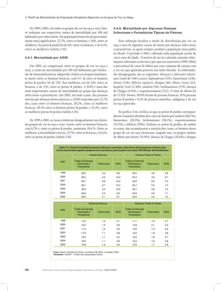 3. Perfil da Mortalidade da População Brasileira Segundo os Grupos de Cor ou Raça


    De 1999 a 2005, em todos os grupos de cor ou raça e sexo, hou-                         3.5.8. Mortalidade por Algumas Doenças
ve reduções nas respectivas razões de mortalidade por 100 mil                              Infecciosas e Parasitárias Típicas da Pobreza
habitantes por tuberculose. Na população branca foi proporcional-
mente mais significativa: 22,7%, entre os homens, e 16%, entre as                              Esta subseção focaliza o modo de distribuição por cor ou
mulheres. Na preta & parda foi de 6%, entre os homens, e de 6,1%,                          raça e sexo de algumas causas de morte por doenças infecciosas
entre as mulheres (tabela 3.10).                                                           e parasitárias, as quais sempre assolam a população mais pobre
                                                                                           no Brasil. O período é 2005, cobrindo toda população acima de
3.5.7. Mortalidade por AIDS                                                                cinco anos de idade. O motivo de ser ter coletado somente infor-
                                                                                           mações referentes a este ano é por que nos anteriores (1999-2004)
    Em 2005, na comparação entre os grupos de cor ou raça e                                o percentual de casos de óbitos por esse conjunto de causas com
sexo, a razão de mortalidade por 100 mil habitantes por Síndro-                            a cor ou raça ignorada pareceu um tanto elevado. As enfermida-
me de Imunodeficiência Adquirida (Aids) era proporcionalmen-                               des desagregadas são as seguintes: doenças e infecções intesti-
te maior entre os homens brancos, com 9,7. Já entre os homens                              nais (total de 3.063 casos), leptospirose (335), hanseníase (230),
pretos & pardos, foi de 7,02. Nas mulheres, era de 4,01, entre as                          tétano (128), difteria (quatro), dengue (46), febres virais (45),
brancas, e de 3,92, entre as pretas & pardas. A AIDS é uma das                             hepatite viral (2.368), malária (94), leishmaniose (179), doença
mais importantes causas de mortalidade no grupo das doenças                                de Chagas (4.914) e esquistossomose (512). O total de óbitos foi
infecciosas e parasitárias. Em 2005, em todo o país, das pessoas                           de 11.924. Destes, 49,9% foram de pessoas brancas, 41% pessoas
mortas por doenças desta natureza, a AIDS respondeu por 32,7%                              pretas & pardas e 9,1% de pessoas amarelas, indígenas e de cor
dos casos entre os homens brancos, 20,2%, entre as mulheres                                ou raça ignorada.
brancas, 28,1% entre os homens pretos & pardos, e 25,3%, entre
as mulheres pretas & pardas (tabela 3.10).                                                     No gráfico 3.16, verifica-se que os pretos & pardos correspon-
                                                                                           deram à maioria absoluta dos casos de morte por malária (60,7%),
    De 1999 a 2005, as taxas evoluíram desigualmente nos distin-                           hanseníase (58,3%), leishmaniose (58,1%), esquistossomose
tos grupos de cor ou raça e sexo. Assim, entre os homens brancos,                          (55,5%) e difteria (50%). Embora os pretos & pardos, de ambos
caiu 0,7% e, entre os pretos & pardos, aumentou 20,4 %. Entre as                           os sexos, não acumulassem a maioria dos casos, os homens desse
mulheres, a mortalidade cresceu: 27,7%, entre as brancas, e 44,1%,                         grupo de cor ou raça formaram, naquele ano, os grupos modais
entre as pretas & pardas (tabela 3.10)                                                     de óbitos por tétano (35,9%), doença de Chagas (26,4%) e dengue
                       Tabela 3.10 - Razão de mortalidade por doenças infecciosas e parasitárias, tuberculose e AIDS da população
                        residente acima de cinco anos de idade segundo os grupos de cor ou raça (branca e preta & parda) e sexo,
                            Tabela 3.10 - Razão de mortalidade por doenças infecciosas e parasitárias, tuberculose e Aids da população residente acima
                                                               Brasil, 1999-2005 (por 100 mil habitantes).
                         de cinco anos de idade segundo os grupos de cor ou raça (branca, preta & parda) e sexo, Brasil, 1999-2005 (por 100 mil habitantes)
                                                               Homens Brancos                                       Homens Pretos & Pardos

                              ANO            Todas as Doenças                                           Todas as Doenças
                                               Infecciosas e            Tuberculose          AIDS         Infecciosas e          Tuberculose         AIDS
                                                Parasitárias                                               Parasitárias

                             1999                     26,5                    4,0             9,8                20,2                  4,6            5,8
                             2000                     28,5                    4,0             10,2               23,3                  4,9            6,7
                             2001                     29,7                    3,9             10,4               24,6                  5,0            7,0
                             2002                     29,7                    3,7             10,3               25,7                  5,0            7,4
                             2003                     30,6                    3,4             10,5               25,7                  4,8            7,4
                             2004                     29,8                    3,4             9,8                24,9                  4,6            7,1
                             2005                     29,6                    3,1             9,7                25,0                  4,4            7,0

                                                               Mulheres Brancas                                    Mulheres Pretas & Pardas

                              ANO            Todas as Doenças                                           Todas as Doenças
                                               Infecciosas e            Tuberculose          AIDS         Infecciosas e          Tuberculose         AIDS
                                                Parasitárias                                               Parasitárias

                             1999                     14,5                    1,2             3,1                11,7                  1,8            2,7
                             2000                     16,2                    1,2             3,6                13,8                  2,1            3,2
                              2001                    17,5                    1,2             3,9                14,6                  1,9            3,6
                              2002                    17,9                    1,1             3,8                15,0                  1,8            3,8
                              2003                    19,5                    1,1             4,2                15,5                  1,8            3,7
                              2004                    18,9                    1,1             3,8                15,2                  1,6            3,8
                              2005                    19,8                    1,0             4,0                15,5                  1,7            3,9


                      Fonte: Datasus / Ministério da Saúde, microdados SIM. IBGE, microdados PNAD.
                      Tabulações: LAESER - Fichário das Desigualdades Raciais.




56            Relatório Anual das Desigualdades Raciais no Brasil, 2007-2008
 
