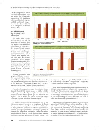 3. Perfil da Mortalidade da População Brasileira Segundo os Grupos de Cor ou Raça
                                                                Gráfico 3.17 - Razão de mortalidade da população residente acima de cinco anos de idade do sexo feminino segundo
                                                                   grupos de cor ou raça (branca e preta & parda) por gravidez, parto ou puerpério, Brasil, 1999-2005 (por 100 mil
                                                                     Gráfico 3.17 - Razão de mortalidade da população residente acima de cinco anos de idade do sexo feminino segundo
(26,1%). Já a população branca                                                                                      habitantes)
                                                                         grupos de cor ou raça (branca e preta & parda) por gravidez, parto ou puerpério, Brasil, 1999-2005 (por 100 mil
                                                             Gráfico 3.17 - Razão de mortalidade da população residente acima de cinco anos de idade do sexo feminino segundo grupos de
concentrou a maioria dos casos                  3
                                                                                                                          habitantes)
                                                                          cor ou raça (branca e preta & parda) por gravidez, parto ou puerpério, Brasil, 1999-2005 (por 100 mil habitantes)
por hepatite viral (65,8%) e fe-                      3

bres virais (55,5%). Nas doenças                                                                                                                           2,29
e infecções intestinais, o grupo                                     2,04
                                                                                               2,09                          2,11
                                                                                                                                                                                       2,16                           2,19                        2,19
                                                                                                                                                                     2,29
modal de incidência foi compos-                 2
                                                                             2,04
                                                                                                       2,09                           2,11
                                                                                                                                                                                                 2,16                           2,19                          2,19


to por mulheres brancas (28,2%)                       2
                                                           1,46                      1,46
e, na leptospirose, por homens                                                                                     1,35                          1,37                        1,31
                                                                                                                                                                                                            1,37
                                                                                                                                                                                                                                       1,27

brancos (39,7%).                                                   1,46                      1,46
                                                                                                                            1,35                          1,37                         1,31
                                                                                                                                                                                                                      1,37
                                                                                                                                                                                                                                                  1,27
                                                1


3.5.9. Mortalidade                                    1


por Gravidez, Parto
e Puerpério
                                                0
                                                                  1999                      2000                          2001                          2002                        2003                           2004                       2005

    De 1999 a 2005, a razão                           0
                                                                          1999                      2000                           2001      Brancas               Pretas & Pardas
                                                                                                                                                                  2002                        2003                           2004                        2005

de mortalidade por 100 mil                                                                                                      Brancas    Pretas & Pardas
                                                    Gráfico 3.18 Razão de mortalidade por gravidez, parto ou puerpério da população residente acima de dez anos de idade
habitantes de mulheres pre-                          Fonte: Datasus / Min. Saúde, microdados SIM. IBGE, microdados PNAD
                                                    do sexo feminino por faixas etárias selecionadas, grupos de cor ou raça (branca e preta & parda), Brasil, 2005 (por cem
                                                     Tabulações: LAESER - Fichário das Desigualdades Raciais
tas & pardas decorrentes de                                                                                         mil habitantes) 3.18 Razão de mortalidade por gravidez, parto ou puerpério da população residente acima de dez ano
                                                                                                                             Gráfico
                                                                  Fonte: Datasus / Min. Saúde, microdados SIM. IBGE, microdados PNAD
                                                                      Gráfico 3.18 Razão de mortalidade por gravidez, parto sexo feminino por faixas etárias selecionadas, grupos dede idade
                                                                                                                                    do ou puerpério da população residente acima de dez anos cor ou raça                                                             (branca e preta & parda), Brasil, 200
complicações do parto, gravi-5,0
                                                                  Tabulações: LAESER - Fichário das Desigualdades Raciais
                                                                                                                                                                            mil habitantes)
                                                             Gráfico 3.18 - Razão de mortalidade por gravidez, partogrupos de corda população residente acima de dez anos de idadecem
                                                                  do sexo feminino por faixas etárias selecionadas, ou puerpério ou raça (branca e preta & parda), Brasil, 2005 (por do sexo
                                                                                                                      mil habitantes)
dez ou puerpério não somente 4,5
                                                              feminino por faixas etárias selecionadas, grupos de cor ou raça (branca e preta & parda) , Brasil, 2005 (por 100 mil habitantes)
                                                                                                                      4,50
                                                                                                                                    5,0
                                                                                                                                                 4,41


manteve-se maior do que a das4,0                     5,0                                                                                                                                                                                              4,50                             4,41
                                                                                                                                    4,5
brancas, como aumentou pro-  3,5                     4,5
                                                                                                                                                                      4,50                                     4,41
                                                                                                                                    4,0
porcionalmente mais. Assim, a3,0                     4,0
                                                                                                                                    3,5                                             2,81
taxa das pretas & pardas, que,
                             2,5                     3,5                                                   2,46
                                                                                                                                          2,62


em 2000, já era 43,2% supe-
                                                                                                                                    3,0
                                                                                                                                                                                                                                                                              2,81
                                                                                                                                                                                                                                         2,62
                             2,0                     3,0                                                                                                                                                     2,46
                                                                                                                                                                                                     2,81
rior, passou a ser 72,4% maior                       2,5                                      1,50                          2,46
                                                                                                                                    2,5                   2,62
                             1,5
do que a das brancas, em 2005.                       2,0
                                                                                                                                    2,0

                             1,0                                                                                                                                                               1,50
Neste ano, a taxa das mulheres                       1,5
                                                                                                              1,50
                                                                                                                                    1,5
                                                                                                                                                                                                                                        0,71
                             0,5
brancas chegou a 1,27, caindo                         0,10
                                                                     0,18
                                                                                                                                    1,0                                                                                       0,35
                                                     1,0
13%, enquanto a das pretas & 0,0
                                                       10 a 14 anos                            15 a 17 anos
                                                                                                                                    0,5
                                                                                                                                          18 a 24 anos              0,18            25 a 40 anos                              41 a 60 anos
                                                                                                                                                                                                                                                         0,71
                                                     0,5                                                                                            0,10
pardas alcançou 2,19, crescen-                                            0,10
                                                                                    0,18                                            0,0
                                                                                                                                                        10 a 14 anos                            15 a 17 anos
                                                                                                                                                                                                                                              0,35
                                                                                                                                                                                                                                          18 a 24 anos                         25 a 40 anos
                                                     0,0
do 4,8% (gráfico 3.17).                                                   10 a 14 anos                            15 a 17 anos       Brancas       Pretas18 Pardas
                                                                                                                                                          & a 24 anos                                25 a 40 anos                              41 a 60 anos


                                                                                                                                                                                                                                       Brancas       Pretas & Pardas

    Quando decompostas pelos           Fonte: Datasus / Min. Saúde, microdados SIM. IBGE, microdados PNAD
                                       Tabulações: LAESER - Fichário das Desigualdades Raciais
                                                                                                                   Brancas Pretas & Pardas


grupos de idade, em 2005, veri-                                                                                   Fonte: Datasus / Min. Saúde, microdados SIM. IBGE, microdados PNAD

fica-se que, em todas as faixas,                                                                                  Tabulações: LAESER - Fichário das Desigualdades Raciais
                                                   Fonte: Datasus / Min. Saúde, microdados SIM. IBGE, microdados PNAD
                                                   Tabulações: LAESER - Fichário das Desigualdades Raciais

as taxas das pretas & pardas eram superiores às das brancas. As-                                Aborto por Razões Médicas e Legais (Código O 04); Outros Tipos
sim, em 2005, foram registradas as seguintes diferenças: de 10 a                                de Aborto (Código O 05); Aborto Não Especificado (Código O 06);
14 anos, 80%; de 15 a 17 anos, 64%; de 18 a 24 anos, 71,8%; de 25                               e Falha de Tentativa de Aborto (Código O 07).
a 40 anos, 56,9%; e de 41 a 60 anos, 102,9% (gráfico 3.18).
                                                                                                      Deste modo, foram entendidos como provavelmente legais os
    Segundo o Sistema de Informação Hospitalar do Sistema                                       óbitos por causas incluídas nos códigos O 03, O 04 e alguns subtó-
Único de Saúde (SUS), são internadas, em média, 1.054.243                                       picos do O 071. Alternativamente, foram considerados com alguma
mulheres por ano no Brasil, por complicações decorrentes de                                     probabilidade de terem sido realizados de modo paralelo aos atu-
abortos induzidos. Sabe-se, porém, que essa informação não                                      ais marcos legais os óbitos em situações tipificadas nos códigos O
expressa o total de abortos, mas, apenas, os casos com compli-                                  05, O 06 e alguns subtópicos do O 072. Em suma, essas foram as
cações que exigiram internação, mesmo os ilegais.                                               causas selecionadas como aparecem na tabela 3.12.

     A tabela 3.12 mostra os totais de óbitos causados tanto por gra-                                                           Seguindo esta metodologia, na base de dados do SIM foi possível
videz, parto ou puerpério, como os por complicações de abortos,                                                            apurar, entre 1999 e 2005, 482 casos de óbitos de mulheres por abor-
decompostos por cor ou raça. Todavia, não foram incluídos todos                                                            to induzido e complicações. A desagregação por cor ou raça revela
os óbitos por abortos espontâneos ou induzidos legalmente, mas,                                                            que, naquele período, 196 mulheres brancas (40,6%) e 286 pretas &
somente, aqueles que sugerem ter sido causados por algum tipo de                                                           pardas (59,3%) morreram por seqüelas de abortos induzidos. Tais
intervenção às margens dos marcos legais vigentes. Isso ocorreu                                                            proporções, em relação ao total de mortes por complicações do par-
porque na base de dados do SIM, nas causas de mortes por abor-                                                             to, gravidez ou puerpério, corresponderam a 4,7%, entre as mulhe-
to, existem cinco subgrupos: Aborto Espontâneo (Código O 03);                                                              res brancas, e a 5,1%, entre as pretas & pardas. (tabela 3.12)


58                Relatório Anual das Desigualdades Raciais no Brasil, 2007-2008
 