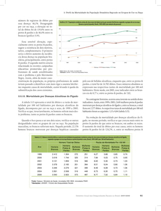 3. Perfil da Mortalidade da População Brasileira Segundo os Grupos de Cor ou Raça


                                                         Gráfico 3.19 - População residente acima de cinco anos de idade morta por anemia falciforme segundo os grupos de
número de registros de óbitos por                                          cor ou raça (branco e preto & pardo), Brasil, 1999-2005 (em número de pessoas)
                                                           Gráfico 3.19 - População residenteresidente acimaanos de idade morta por morta por anemia falciformeos grupos de cor ou raça
                                                                    Gráfico 3.19 - População acima de cinco de cinco anos de idade anemia falciforme segundo segundo os grupos de
essa doença: 46,1%. Desagregado    250                                                 cor ou raça (branco parda), & pardo), Brasil, 1999-2005 (em número de pessoas)
                                                                                          (branca e preta & e preto Brasil, 1999-2005 (em número de pessoas)
por cor ou raça, a elevação no to-                                                                                                                    233
                                                                                                                                                                  225


tal de óbitos foi de 119,4% entre os                      250
                                                                                                                   206
                                                                                                                                    216
                                                                                                                                                                  233
                                                                                                                                                                                225
                                   200
pretos & pardos e de 46,4% entre os                                            182
                                                                                                  190
                                                                                                                                                216
                                                                                                                                                                  158
                                                                                                                              206
brancos (gráfico 3.19).                                   200
                                                                154
                                                                                                            190
                                                150                                        182                                                                                  158
                                                                                                                   146              139               150

    Essa sensível elevação, espe-        150                154 95
                                                                                           116
                                                                                                                                                 139         150
                                                                                                                               146
cialmente entre os pretos & pardos, 100
                                                                                 95                      116
sugere a existência de dois motivos,     100
                                             72
                                                                                                                                                               41

talvez, complementares. O primeiro    50
                                                            72
                                                                                           45
                                                                                                                                      39
                                                                                                                                                       47


seria o efetivo aumento da incidên-       50
                                             28                 40

                                                                                                         45
                                                                                                               27
                                                                                                                                                             47
                                                                                                                                                                    41


cia dessa doença na população bra- 0     1999
                                                            28
                                                                 2000
                                                                              40
                                                                                        2001                2002               27 2003
                                                                                                                                                 39
                                                                                                                                                    2004       2005

sileira, principalmente, entre pretos      0

& pardos. O segundo motivo estaria                     1999                    2000            Brancos2001                 2002 Total
                                                                                                             Pretos & Pardos                 2003         2004      2005


relacionado às recentes campanhas                                                                             Brancos        Pretos & Pardos  Total
educativas promovidas por pro-
                                           Fonte: Datasus / Min. Saúde, microdados SIM.
fissionais de saúde sensibilizados         Tabulações: LAESER - Fichário das Desigualdades Raciais

com o problema e pelo Movimento                          Fonte: Datasus / Min. Saúde, microdados SIM.

Negro. Assim, além da maior cons-                        Tabulações: LAESER - Fichário das Desigualdades Raciais


cientização da população, os próprios profissionais de saúde                              pelo uso de bebidas alcoólicas, enquanto que, entre os pretos &
teriam passado a identificar com mais rigor a anemia falcifor-                            pardos, o total foi de 14.782 óbitos. Esses números absolutos se
me enquanto causa de mortalidade, assim levando à queda da                                expressam nas respectivas razões de mortalidade por 100 mil
subnotificação dos casos existentes.                                                      habitantes. Deste modo, em 2005, esse indicador entre os bran-
                                                                                          cos era de 8,77 e, entre os pretos & pardos, de 7,02.
3.5.12. Mortalidade por Doenças Alcoólicas do Fígado
                                                                                                     No contingente feminino, ocorreu uma inversão no sentido destes
    A tabela 3.15 apresenta o total de óbitos e a razão de mor-                                  indicadores. Assim, entre 1999 e 2005, 2.649 mulheres pretas & pardas
talidade por 100 mil habitantes por doenças alcoólicas do                                        morreram por doenças alcoólicas do fígado e, entre as brancas, o total
fígado, decomposta por cor ou raça e sexo, de 1999 a 2005.                                       ficou em 2.277 óbitos. As respectivas taxas de mortalidade por 100 mil
Verifica-se que, invariavelmente, os homens sofrem mais des-                                     habitantes foram as seguintes: 1,15 e 0,84 (tabela 3.15).
te problema, tanto os pretos & pardos como os brancos.
                                                                                                     Na evolução da mortalidade por doenças alcoólicas do fí-
    Quando o foco passa a ser nos dois sexos, verifica-se outras                                 gado, no mesmo período, verifica-se que cresceu mais entre os
desigualdades entre os grupos de cor ou raça. Na população                                       pretos & pardos do que entre os brancos, em ambos os sexos.
masculina, os brancos sofreram mais. Naquele período, 22.376                                     O aumento do total de óbitos por essa causa, entre os homens
homens brancos morreram por doenças hepáticas causadas                                           pretos & pardos foi de 124,2%, e, entre as mulheres pretas &
                   Tabela 3.15 - Número total de óbitos e razão de mortalidade da população residente acima de cinco anos
                   de idade por doenças alcoólicas do fígado, segundo os grupos de cor ou raça (branca e preta & parda) e
                     Tabela 3.15 -Número total de óbitos e razão de mortalidade da população residente acima de cinco anos de idade por doenças alcoólicas do fígado,
                                                           sexo, Brasil, 1999-2005 (por 100 mil habitantes).
                                         segundo os grupos cor ou raça (branca e preta & parda) e sexo, Brasil, 1999-2005 (por 100 mil habitantes)
                                                          Número Total de Óbitos                                    Razão de Mortalidade Por 100 Mil
                                                                  Homens                Mulheres                            Homens                          Mulheres
                          Ano                 Homens                           Mulheres                      Homens                        Mulheres
                                                                  Pretos &              Pretas &                            Pretos &                        Pretas &
                                              Brancos                          Brancas                       Brancos                       Brancas
                                                                   Pardos                Pardas                              Pardos                          Pardas
                          1999                  2.412                 1.304          272           251            6,27         3,88           0,65            0,74
                          2000                  3.018                 1.744          325           314            7,66         5,03           0,75            0,93
                          2001                  3.121                 1.859          316           366            8,00         5,30           0,73            1,03
                          2002                  3.378                 2.165          351           384            8,51         6,04           0,80            1,06
                          2003                  3.346                 2.279          321           399            8,48         6,08           0,73            1,06
                          2004                  3.561                 2.508          319           448            8,73         6,30           0,70            1,11
                          2005                  3.540                 2.923          373           487            8,77         7,02           0,84            1,15


                  Fonte: Datasus / Ministério da Saúde, microdados SIM. IBGE, microdados PNAD
                  Tabulações: LAESER - Fichário das Desigualdades Raciais.




                                                                                      Relatório Anual das Desigualdades Raciais no Brasil, 2007-2008                                      61
 
