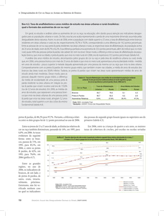 4. Desigualdades de Cor ou Raça no Acesso ao Sistema de Ensino




     Box 4.2. Taxa de analfabetismo e anos médios de estudo nas áreas urbanas e rurais brasileiras:
     qual o formato das assimetrias de cor ou raça?

          Em geral, os estudos e análises sobre as assimetrias de cor ou raça, na educação, vêm dando pouca atenção aos indicadores desagre-
     gados para as populações urbanas e rurais. De fato, essa lacuna acaba representando a perda de uma importante dimensão assumida pelas
     desigualdades desta natureza. Assim, no ano de 2006, entre a população com idade superior a 25 anos, a taxa de alfabetização entre brancos
     residentes em áreas urbanas e rurais era de, respectivamente, 93,7% e 79,5%, correspondendo a uma diferença de 14,2 pontos percentuais.
     Entre as pessoas de cor ou raça preta & parda residentes nas áreas urbanas e rurais, as respectivas taxas de alfabetização, da população acima
     de 25 anos de idade, eram de 85,7% e 62,2%. Essa diferença perfazia uma assimetria de 23,5 pontos percentuais, além de indicar que, no meio
     rural, quase 40% das pessoas pretas & pardas não sabiam ler nem escrever. Desse modo, a diferença entre as taxas de alfabetização da popu-
     lação branca, que vivia na cidade, e preta & parda, que vivia no meio rural, em 2006, era de expressivos 31,5 pontos percentuais (tabela 4.4).
          A análise dos anos médios de estudos, decompostos pelos grupos de cor ou raça e pela área de residência urbana ou rural, revela
     que, em 2006, uma pessoa branca com mais de 25 anos de idade e que vivia no meio rural, apresentava uma escolaridade média - medida
     em anos de estudos - pouco superior à metade daquela apresentada por uma pessoa da mesma cor ou raça que vivia na área urbana.
     Comparativamente com os pretos & pardos do mesmo grupo etário, que também viviam nas cidades, a média de anos de estudos dos
     brancos das áreas rurais era 30,6% inferior. Todavia, os pretos & pardos que viviam nas áreas rurais apresentavam médias de anos de
     estudo ainda mais modestas. Desse modo, para as
                                                                        Tabela 4.4 - Taxa de alfabetização e anos médios de escolaridade da população
     pessoas daquele mesmo grupo etário, a diferença                  Tabela 4.44.4Taxa de alfabetização e anosanos médios de escolaridade da população os
                                                                       residente - - Taxa de alfabetizaçãoárea de residência (urbana ou rural) segundo
                                                                            Tabela acima de 25 anos por e médios de escolaridade da população residente
     da média de escolaridade de uma pessoa preta &                   residenteacima dedecor anos por(branca e (urbana& parda), Brasil, 2006 (em %) os
                                                                               grupos de anosou raçadeárea de residênciarural) segundo rural) segundo
                                                                                  acima 25 25 por área residência preta ou (urbana ou os grupos
                                                                              grupos dede corou raça (branca e preta & parda), Brasil, 2006 (em %)
                                                                                           cor ou raça (branca e preta & parda), Brasil, 2006 (em %)
     parda residente na área urbana em relação às pre-
                                                                                                         Taxa de Alfabetização                Anos Médios de Estudos
     tas & pardas que viviam na área rural era de 113,8%                   Cor ou Raça                 Taxa de Alfabetização              Anos Médios de Estudos
                                                                          Cor ou Raça                  Urbanos               Rurais           Urbanos         Rurais
     (ou de 3,3 anos de estudos). Em 2006, as médias de                                              Urbanos              Rurais          Urbanos         Rurais
                                                                   Brancos                               93,7                 79,5               8,1            4,3
     anos de estudos, que separavam uma pessoa bran-              Brancos                              93,7                79,5               8,1           4,3
                                                                   Pretos & Pardos                       85,7                 62,2               6,2            2,9
     ca que vivia nas áreas urbanas de uma pessoa preta           Pretos & Pardos                      85,7                62,2               6,2           2,9
                                                                   Assimetrias Relativas                 9,4%                27,8%             30,4%          47,3%
     & parda que vivia nas áreas rurais, atingiam 5,2 anos        Assimetrias Relativas                9,4%               27,8%             30,4%         47,3%
     de estudos, total superior a um dos ciclos do ensino          Fonte: IBGE, microdados Pnad.
                                                                  Fonte: IBGE, microdadosFichário das Desigualdades Raciais.
                                                                   Tabulações: LAESER: Pnad.
     fundamental (tabela 4.4).                                    Tabulações: LAESER: Fichário das Desigualdades Raciais.




pretas & pardas, de 88,2% para 97,7%. Portanto, a diferença relati-                                          das pessoas do segundo grupo fossem iguais ou superiores aos do
va entre os dois grupos foi de 1,1 ponto percentual no ano de 2006.                                          primeiro (tabela 4.5).

    Entre os jovens de 15 a 17 anos de idade, as distâncias relativas de                       Em 2006, entre as crianças de quatro a seis anos, as maiores
cor ou raça também diminuíram, passando de 14%, em 1995, para                            taxas de cobertura de creches, pré-escolas ou escolas seriadas
6,8%, em 2006. As taxas
evoluíram da seguinte                        Gráfico 4.7 - Taxa de cobertura da rede escolar à população residente segundo faixas etárias selecionadas (6 a 4 anos, 7
                                             Gráfico 4.7 - 14 anos cobertura anos) e escolar à população residente segundo faixas etárias selecionadas (6(em anos, 7
                                                        a Taxa de e 15 a 17 da rede grupos de cor ou raça (branca e preta & parda); Brasil, 1995-2006 a 4 %)
forma: entre os bran-                                   a 14 anos e 15 a 17 anos) e grupos de cor ou raça (branca e preta & parda); Brasil, 1995-2006 (em %)
cos, passou de 71%, em                                                              97,1
                                                                                                                            98,2                                      98,8

1995, para 85,1%, em             100
                                        94,6

2006, e, entre os pretos                                                            93,8
                                                                                                                             96,8                                     97,7

                                  90
& pardos, de 62%, em                                                                                                       84,4                                        85,1
                                       88,2                                        79,9
1995, para 79,6%, em              80                                                                                        78,6
                                                                                                                                                                        79,6

                                                                                                                                                                        78,4
2006 (gráfico 4.7).                   71,0
                                                                                   72,9
                                                                                                                                                                       74,0
                                                                                                                                    69,6
                                       70


     Entre as grandes
                                             62,0
                                                                                                    60,0
                                                                                                                                   64,3

regiões, no ano de
                                       60
                                                    56,3

2006, os indicadores de                50
                                                                                                    55,9


brancos, de um lado, e                              50,5


de pretos & pardos, de                 40
                                              1995             1996             1997             1998             1999   2001    2002      2003   2004             2005               2006
outro, eram, invaria-
velmente, próximos.                                                                                                                                      Brancos 4 a 6 anos
                                                                                                                                                         Brancos 7 a 14 anos
                                                     Fonte: IBGE, microdados Pnad.
Entretanto, não foi ve-                              Tabluações: LAESER - Fichário das Desigualdades Raciais.                                            Brancos 15 a 17 anos
                                                                                                                                                         Pretos & Pardos 4 a 6 anos
                                                     Nota: Entre os anos de 1995 e 2003 não inclui a população
rificado nenhum caso                                 residente nas áreas rurais da região Norte (exceto Tocantins).                                      Pretos & Pardos 7 a 14 anos
                                                                                                                                                         Pretos & Pardos 15 a 17 anos
no qual os indicadores


72                Relatório Anual das Desigualdades Raciais no Brasil, 2007-2008
 