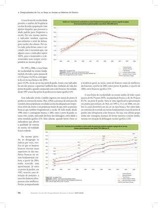 4. Desigualdades de Cor ou Raça no Acesso ao Sistema de Ensino


    A taxa bruta de escolaridade
                                                                   Gráfico 4.9Gráfico 4.9 - Taxa escolaridade no ensino fundamental da população residente segundo os grupos de cor ou
                                                                               - Taxa bruta de bruta de escolaridade no ensino fundamental da população residente segundo os grupos
permite a análise da freqüência                                                                   de cor ou raça e preta & preta &e sexo,e sexo, Brasil, 1995-2006 (em %)
                                                                                                  raça (branca (branca e parda) parda) Brasil, 1995-2006 (em %)

escolar de toda a população e não                           135,0
apenas daqueles que possuem a
idade padrão para freqüentar a                              130,0

escola. Por este mesmo motivo,
                                                            125,0
o indicador também expressa
parcialmente o nível de defasa-                             120,0

gem escolar dos alunos. Por ou-
                                                            115,0
tro lado, pela forma como é cal-
culado, não é incomum que, em                               110,0

alguns casos, o indicador supere
                                                            105,0
100%, pois o numerador e o de-
nominador nem sempre corres-                                100,0

pondem ao mesmo grupo.                                                  1995         1996          1997           1998           1999           2001            2002              2003          2004           2005        2006




     De 1995 a 2006, a taxa bruta                                                                                                                        Homens Brancos
                                                                                                                                                         Mulheres Brancas

de escolaridade no ensino funda-                       Fonte: IBGE, microdados Pnad.
                                                       Tabulações: LAESER - Fichário das Desigualdades Raciais.
                                                                                                                                                         Total Brancos
                                                                                                                                                         Homens Pretos & Pardos
mental, em todo o país, passou de                      Nota: entre os anos de 1995 e 2003 não inclui a população residente nas
                                                       áreas rurais da região Norte (exceto Tocantins).
                                                                                                                                                         Mulheres Pretas & Pardas
                                                                                                                                                         Total Pretos & Pardos
117,7% para 114,3% no contingen-
te de cor ou raça branca e de 109%
para 121,9%, no de cor ou raça preta & parda. Assim, esse indicador                                a tendência geral, as taxas, tanto de homens como de mulheres,
foi um dos poucos a aparentar melhoria das condições de vida dos                                   declinaram, a partir de 2003, entre pretos & pardos, e a partir de
pretos & pardos, quando comparado com o dos brancos. Na verdade,                                   2004, entre brancos (gráfico 4.9).
desde 1997 a taxa dos pretos & pardos já era maior (gráfico 4.9).
                                                                                                         A taxa bruta de escolaridade no ensino médio de todo o país
     Esse indicador revela o inédito ingresso em massa de pretos &                                 passou de 66,7% para 103%, na população branca, e de 36,1% para
pardos no sistema de ensino. Mas, reflete a presença de uma parcela                                87,7%, na preta & parda. Nota-se uma significativa aproximação
razoável, dessa população, em idades acima da adequada aos respec-                                 em pontos percentuais, de 30,6, em 1995 e, 15,3, em 2006, em am-
tivos níveis de ensino e em proporção maior do que entre as pessoas                                bos os casos favoráveis aos de cor ou raça branca. Por outro lado,
brancas que também freqüentavam a escola. De todo modo, desde                                      ao contrário do ocorrido no ensino fundamental, a taxa de pretos &
1998, entre o contingente branco, e 2001, entre o preto & pardo, as                                pardos não ultrapassou a dos brancos. Ou seja, esse último grupo
taxas vêm caindo, indicando declínio das defasagens entre idade e                                  ainda não conseguiu alcançar de forma massiva o ensino médio,
série estudada (gráfico 4.9). Mais adiante, quando forem vistos os                                 mesmo em situação de defasagem escolar (gráfico 4.10).
indicadores que aferem
a qualidade do sistema Gráfico 4.10 - Taxa bruta de escolaridade no ensino médio da população residente segundo os grupos de cor ou raça
                                                 Gráfico 4.10 - Taxa bruta de escolaridadeBrasil, 1995-2006da população residente segundo grupos de cor ou raça
                                                       (branca e preta & parda) e sexo, no ensino médio (em %)
                                        Gráfico 4.10 - Taxa bruta de escolaridade no ensino médio da população residente segundo osos gruposde cor ou raça
de ensino, tal realidade                                                     (branca e pretapreta & parda) e sexo, Brasil, 1995-2006 (em %)
                                                                                     (branca e & parda) e sexo, Brasil, 1995-2006 (em %)
ficará evidente.
                    120,0
                                                                                                                                                      108,5
                                 120,0
                        110,0                                                                                                           108,6                                                                            108,5
                                        110,0                                                                                                                                                            103,0
    No mesmo perío-     100,0
                                                                                                                                        103,1
                                                                                                                                        97,4
                                                                                                                                                            108,6
                                                                                                                                                            103,1                                         99,6                 103,0

do, ao desagregar os
                   90,0
                                        100,0
                                                                                     91,7                                                                   97,4                                         97,1                   99,6
                                                                                                                                                                                                          87,7
índices por sexo, veri-
                   80,0
                                           90,0                                      83,6
                                                                                                           91,7                         85,5                                                                                   97,1
                                                                                                                                                                                                                                87,7
                                                                                                                                                            85,5
fica-se que os homens               74,6 80,0                                        75,3
                                                                                                           83,6
                                                                                                                                        74,8
                                                                                                                                                                                                          76,6

                   70,0                                                                                                                                                                                                         76,6
brancos tiveram taxas               66,7
                                           70,0
                                                            74,6                                           75,3
                                                                                                                                        64,8
                                                                                                                                                            74,8


superiores às das 60,0
                   mu-              59,0                    66,7                     61,4

                                                                                                           61,4
                                                                                                                                                            64,8
                                           60,0
lheres brancas no 50,0
                    en-                                     59,0                     51,6

                                                                                                           51,6
sino fundamental, 40,0
                   em-              43,8
                                           50,0                                      42,4

bora, a partir de 2004,
                   30,0
                                    36,1 40,0
                                                            43,8                                           42,4


tenha ocorrido uma                  28,8
                                           30,0
                                                            36,1

                   20,0
aproximação. Já entre            1995
                                           20,0
                                                  1996
                                                            28,8
                                                                    1997          1998           1999             2001            2002            2003              2004                 2005          2006

os pretos & pardos, em                                   1995              1996          1997           1998             1999            2001            2002              2003           2004                2005        2006
                                                                                                                                                                                   Homens Brancos
1997, ocorreu uma al-                                                                                                                                                              Mulheres Brancas
                                                                                                                                                                                                       Homens Brancos

teração de posições: a                                                                                                                                                             Total Brancos
                                                                                                                                                                                                        Mulheres Brancas
                                                                                                                                                                                   Homens Pretos & Pardos
                                           Fonte: IBGE, microdados Pnad.                                                                                                                                Total Brancos
taxa dos homens ultra-                     Tabulações: LAESER - Fichário das Desigualdades Raciais.
                                                                 Fonte: e 2003 não inclui população residente nas
                                                                                                                                                                                   Mulheres Pretas & Pardas
                                                                                                                                                                                                        Homens Pretos & Pardos
                                           Nota: entre os anos de 1995 IBGE, microdadosaPnad.                                                                                      Total Pretos & Pardos
passou a das mulheres.                     áreas rurais da regiãoTabulações: LAESER - Fichário das Desigualdades Raciais.
                                                                  Norte (exceto Tocantins).
                                                                 Nota: entre os anos de 1995 e 2003 não inclui a população residente nas
                                                                                                                                                                                                        Mulheres Pretas & Pardas
                                                                                                                                                                                                       Total Pretos & Pardos

Porém, acompanhando                                              áreas rurais da região Norte (exceto Tocantins).




74                Relatório Anual das Desigualdades Raciais no Brasil, 2007-2008
 