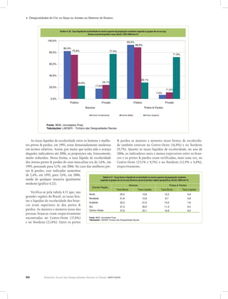 4. Desigualdades de Cor ou Raça no Acesso ao Sistema de Ensino



             Gráfico 4.20 - População residente segundo os grupos de cor ou raça (branca e preta & parda) que
                            Gráfico 4.20 - Taxa líquida de escolaridade no ensino superior da população residente segundo os grupos de cor ou raça
             freqüentava instituições de ensino poretipo & parda) e sexo, Brasil,(pública ou privada), Brasil, 2006 (em %)
                                                             (branca preta de instituição 1995-2006 (em %)

                   100,0%
                                                                                                    93,0%
                                                                                                             88,8%
                                  82,4%
                                           75,9%                                  77,4%
                    80,0%
                                                                                                                                                       71,9%


                    60,0%



                    40,0%
                                                                                                                     28,1%
                                                22,6%                   24,1%
                    20,0%                                          17,6%
                                                                                                                                              11,2%
                                                                                                                                   7,0%

                      0,0%
                                         Público                        Privado                             Público                          Privado
                                                        Brancos                                                        Pretos & Pardos

                                                             Ensino Fundamental              Ensino Médio               Ensino Superior




                  Fonte: IBGE, microdados Pnad.
                  Tabulações: LAESER - Fichário das Desigualdades Raciais.



    As taxas líquidas de escolaridade entre os homens e mulhe-           & pardos as maiores e menores taxas brutas de escolarida-
res pretos & pardos, em 1995, eram demasiadamente modestas               de também estavam no Centro-Oeste (16,8%) e no Nordeste
em termos relativos. Assim, por maior que tenha sido o avanço            (9,7%). Quanto às taxas líquidas de escolaridade, no ano de
daqueles indicadores até 2006, as proporções são, francamente,           2006, os indicadores mais e menos expressivos entre os bran-
muito reduzidas. Dessa forma, a taxa líquida de escolaridade             cos e os pretos & pardos eram verificados, mais uma vez, no
dos jovens pretos & pardos do sexo masculino era de 1,6%, em             Centro-Oeste (23,1% e 9,5%) e no Nordeste (12,9% e 4,8%),
1995, passando para 5,1%, em 2006. No caso das mulheres pre-             respectivamente.
tas & pardas, esse indicador aumentou
de 2,4%, em 1995, para 7,6%, em 2006,            Tabela 4.11 - Taxas bruta e líquida de escolaridade no ensino superior da população residente
                                                segundo osTabela 4.11de cor bruta e líquida de escolaridade no ensino superior da população residente 2006 (em
                                                           grupos - Taxas ou raça (branca e preta & parda); regiões geográficas, Brasil,
sendo de qualquer maneira igualmente                    segundo os grupos de cor ou raça (branca e preta & parda); regiões geográficas, Brasil, 2006 (em %)
                                                                                                       %)
modesto (gráfico 4.22).                                                                Brancos                                       Pretos & Pardos
                                                              Grande Região
                                                                                        Taxa Bruta             Taxa Líquida               Taxa Bruta           Taxa Líquida
    Verifica-se pela tabela 4.11 que, nas
                                                           Norte                            25,0                      13,8                   12,2                  5,8
grandes regiões do Brasil, as taxas bru-                   Nordeste                         21,8                      12,9                   9,7                   4,8
tas e líquidas de escolaridade dos bran-                   Sudeste                          33,3                      21,6                   14,0                  7,6
cos eram superiores às dos pretos &                        Sul                              31,3                      20,0                   11,3                  6,4
pardos. As maiores e menores taxas das                     Centro-Oeste                     37,8                      23,1                   16,8                  9,5
pessoas brancas eram respectivamente
encontradas no Centro-Oeste (37,8%)                        Fonte: IBGE, microdados Pnad.
                                                           Tabulações: LAESER: Fichário das Desigualdades Raciais.
e no Nordeste (21,8%). Entre os pretos




86              Relatório Anual das Desigualdades Raciais no Brasil, 2007-2008
 